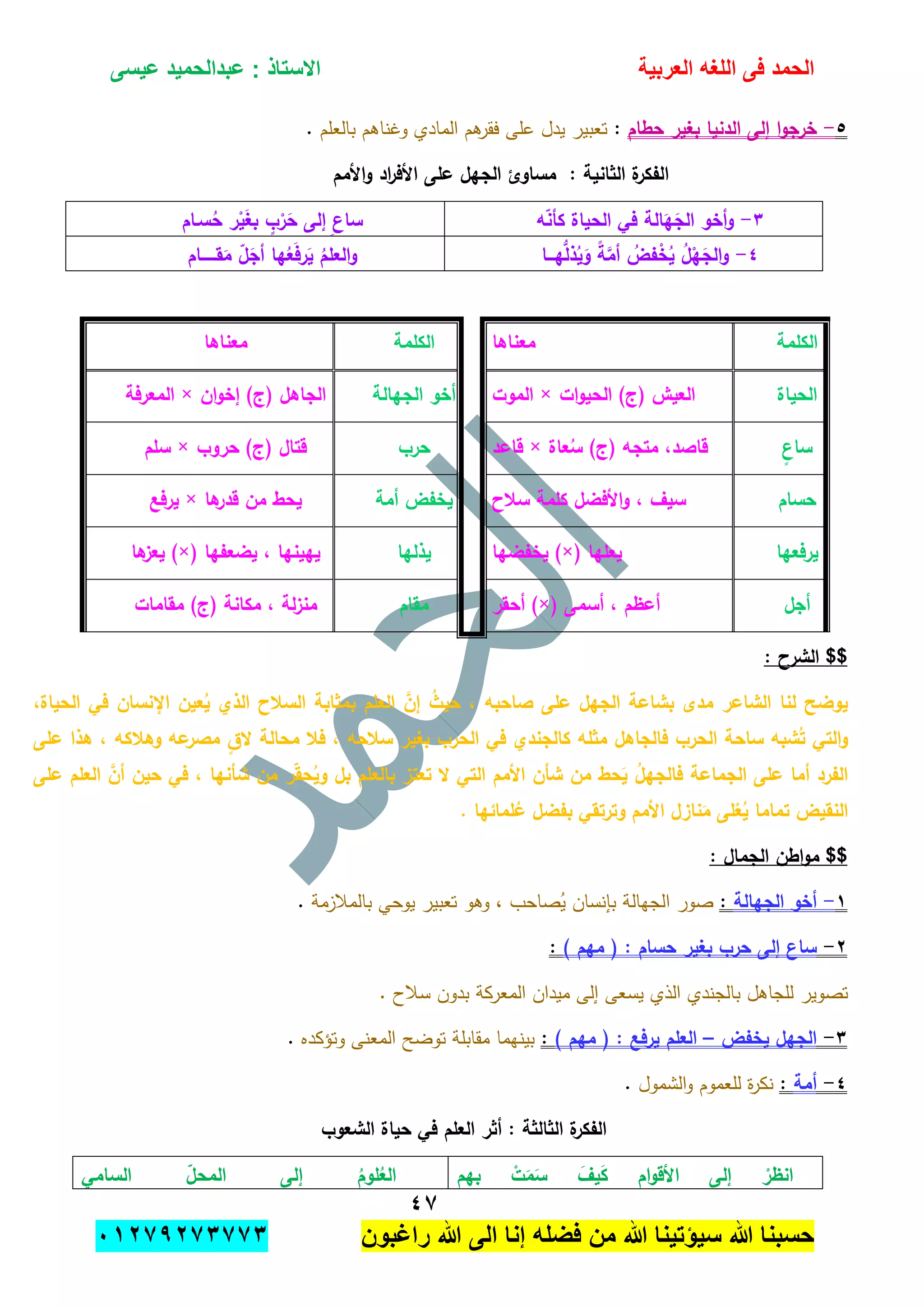 ‫الحمد‬‫العربٌة‬ ‫اللؽه‬ ‫فى‬‫عٌسى‬ ‫عبدالحمٌد‬ : ‫االستاذ‬
ٗ1
‫راؼبون‬ ‫هللا‬ ‫الى‬ ‫إنا‬ ‫فضله‬ ‫من‬ ‫هللا‬ ‫سٌإتٌنا‬ ‫هللا‬ ‫حسبنا‬ٕٓٔ17ٕ1ٖ11ٖ
٘-‫حطام‬ ‫بغير‬ ‫الدنيا‬ ‫إلى‬ ‫ا‬‫و‬‫خرج‬:‫بالعمم‬ ‫وغناىم‬ ‫المادي‬ ‫ىم‬‫فقر‬ ‫عمى‬ ‫يدل‬ ‫تعبير‬.
‫الثان‬ ‫ة‬‫الفكر‬‫األمم‬‫و‬ ‫اد‬‫ر‬‫األف‬ ‫عمى‬ ‫الجيل‬ ‫مساوئ‬ : ‫ية‬
ٖ-‫و‬ّ‫ن‬‫كأ‬ ‫الحياة‬ ‫في‬ ‫الة‬‫ي‬‫الج‬ ‫أخو‬‫و‬‫سـام‬ُ‫ح‬ ‫ر‬ْ‫ي‬‫بغ‬ ٍ‫ب‬ْ‫ر‬‫ح‬ ‫إلى‬ ٍ‫ساع‬
ٗ-‫يـــا‬ُّ‫ل‬‫ذ‬ُ‫ي‬‫و‬ ً‫ة‬َّ‫أم‬ ُ‫فض‬ْ‫خ‬ُ‫ي‬ ُ‫ل‬ْ‫ي‬‫الج‬‫و‬‫قــــــام‬‫م‬ ّ‫ل‬‫أج‬ ‫يا‬ُ‫ع‬‫رف‬‫ي‬ ُ‫العمم‬‫و‬
‫الكممة‬‫معناىا‬‫الكممة‬‫معناى‬‫ا‬
‫الحياة‬‫ات‬‫و‬‫الحي‬ )‫(ج‬ ‫العيش‬×‫الموت‬‫الجيالة‬ ‫أخو‬‫ان‬‫و‬‫إخ‬ )‫(ج‬ ‫الجاىل‬×‫المعرفة‬
ٍ‫ساع‬‫عاة‬ُ‫س‬ )‫(ج‬ ‫متجو‬ ,‫قاصد‬×‫قاعد‬‫حرب‬‫حروب‬ )‫(ج‬ ‫قتال‬×‫سمم‬
‫حسام‬‫سالح‬ ‫كممة‬ ‫األفضل‬‫و‬ , ‫سيف‬‫أمة‬ ‫يخفض‬‫ىا‬‫قدر‬ ‫من‬ ‫يحط‬×‫يرفع‬
‫يرفعيا‬‫يعميا‬)×(‫يخفضيا‬‫يذليا‬‫يضعفيا‬ , ‫ييينيا‬)×(‫ىا‬‫يعز‬
‫أج‬‫ل‬‫أسمى‬ , ‫أعظم‬)×(‫أحقر‬‫مقام‬‫مقامات‬ )‫(ج‬ ‫مكانة‬ , ‫لة‬‫ز‬‫من‬
: ‫الشرح‬ $$
‫صاحبو‬ ‫عمى‬ ‫الجيل‬ ‫بشاعة‬ ‫مدى‬ ‫الشاعر‬ ‫لنا‬ ‫يوضح‬,ُ‫حيث‬‫إ‬,‫الحياة‬ ‫في‬ ‫اإلنسان‬ ‫عين‬ُ‫ي‬ ‫الذي‬ ‫السالح‬ ‫بمثابة‬ ‫العمم‬ َّ‫ن‬
‫ع‬‫مصر‬ ٍ‫ق‬‫ال‬ ‫محالة‬ ‫فال‬ , ‫سالحو‬ ‫بغير‬ ‫الحرب‬ ‫في‬ ‫كالجندي‬ ‫مثمو‬ ‫فالجاىل‬ ‫الحرب‬ ‫ساحة‬ ‫شبو‬ُ‫ت‬ ‫التي‬‫و‬‫عمى‬ ‫ىذا‬ , ‫وىالكو‬ ‫و‬
‫عمى‬ ‫العمم‬ َّ‫أن‬ ‫حين‬ ‫في‬ , ‫شأنيا‬ ‫من‬ ‫ر‬ّ‫ق‬‫ح‬ُ‫وي‬ ‫بل‬ ‫بالعمم‬ ‫تعتز‬ ‫ال‬ ‫التي‬ ‫األمم‬ ‫شأن‬ ‫من‬ ‫حط‬‫ي‬ ُ‫ل‬‫فالجي‬ ‫الجماعة‬ ‫عمى‬ ‫أما‬ ‫الفرد‬
‫ممائيا‬ُ‫ع‬ ‫بفضل‬ ‫وترتقي‬ ‫األمم‬ ‫نازل‬‫م‬ ‫مى‬ْ‫ع‬ُ‫ي‬ ‫تماما‬ ‫النقيض‬.
: ‫الجمال‬ ‫اطن‬‫و‬‫م‬ $$
ٔ-‫الجيالة‬ ‫أخو‬:‫وىو‬ ، ‫صاحب‬ُ‫ي‬ ‫بإنسان‬ ‫الجيالة‬ ‫صور‬‫بالمبلزمة‬ ‫يوحي‬ ‫تعبير‬.
ٕ-) ‫ميم‬ ( : ‫حسام‬ ‫بغير‬ ‫حرب‬ ‫إلى‬ ‫ساع‬:
. ‫سبلح‬ ‫بدون‬ ‫المعركة‬ ‫ميدان‬ ‫إلى‬ ‫يسعى‬ ‫الذي‬ ‫بالجندي‬ ‫لمجاىل‬ ‫تصوير‬
ٖ-‫يخفض‬ ‫الجيل‬–) ‫ميم‬ ( : ‫يرفع‬ ‫العمم‬:‫وتؤكده‬ ‫المعنى‬ ‫توضح‬ ‫مقابمة‬ ‫بينيما‬.
ٗ-‫أمة‬:‫الشمول‬‫و‬ ‫لمعموم‬ ‫ة‬‫ر‬‫نك‬.
‫الشعوب‬ ‫حياة‬ ‫في‬ ‫العمم‬ ‫أثر‬ : ‫الثالثة‬ ‫ة‬‫الفكر‬
٘-‫بيم‬ ْ‫ت‬‫م‬‫س‬ ‫يف‬‫ك‬ ‫ام‬‫و‬‫األق‬ ‫إلى‬ ْ‫انظر‬‫السامي‬ ّ‫ل‬‫المح‬ ‫إلى‬ ُ‫موم‬ُ‫الع‬ ‫تمك‬
 