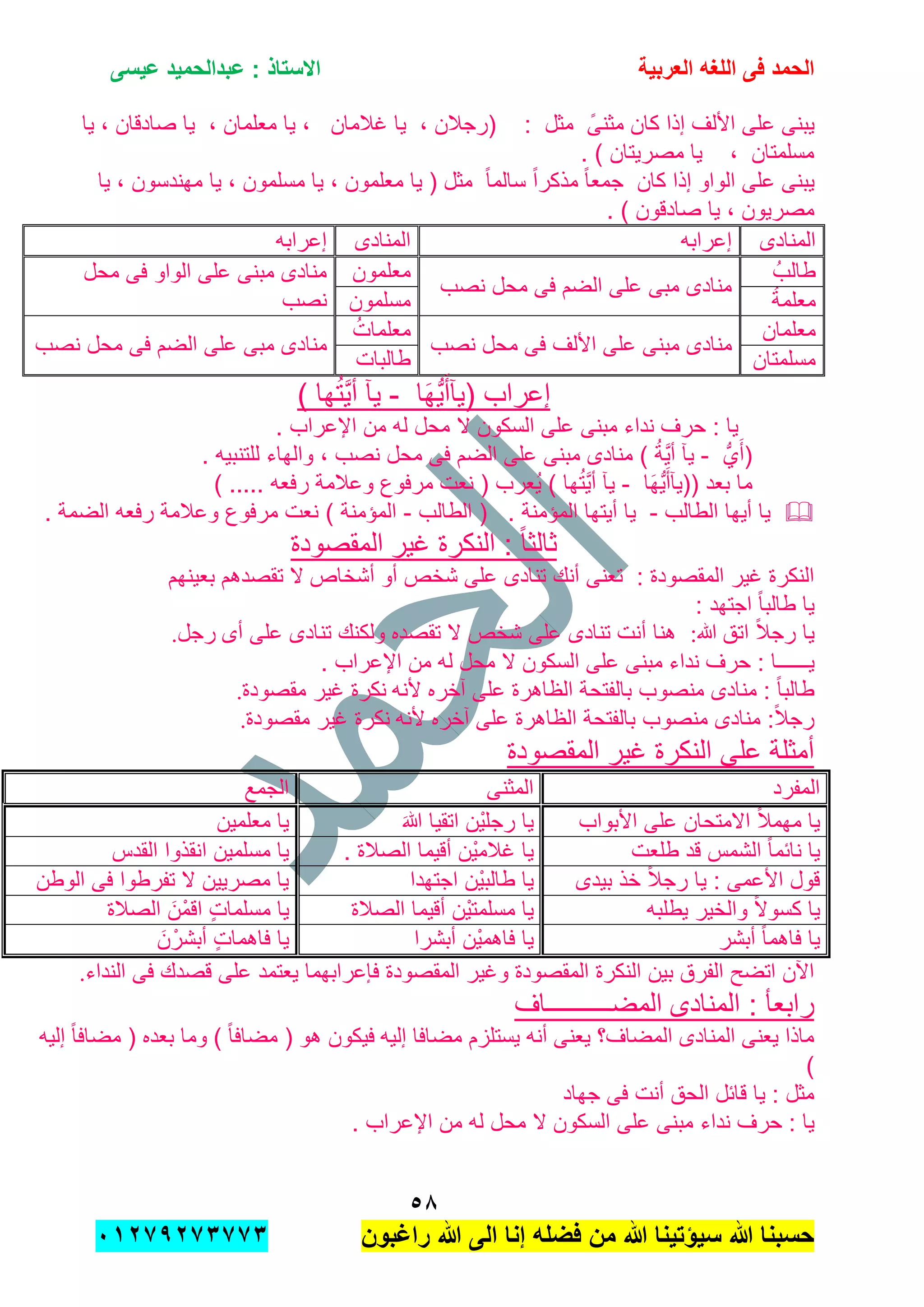 ‫الحمد‬‫العربٌة‬ ‫اللؽه‬ ‫فى‬‫عٌسى‬ ‫عبدالحمٌد‬ : ‫االستاذ‬
٘8
‫راؼبون‬ ‫هللا‬ ‫الى‬ ‫إنا‬ ‫فضله‬ ‫من‬ ‫هللا‬ ‫سٌإتٌنا‬ ‫هللا‬ ‫حسبنا‬ٕٓٔ17ٕ1ٖ11ٖ
‫مثل‬ ً‫مثنى‬ ‫كان‬ ‫إذا‬ ‫األلف‬ ‫على‬ ‫ٌبنى‬:‫ٌا‬ , ‫صادقان‬ ‫ٌا‬ , ‫معلمان‬ ‫ٌا‬ , ‫غالمان‬ ‫ٌا‬ , ‫(رجالن‬
. ) ‫مصرٌتان‬ ‫ٌا‬ , ‫مسلمتان‬
‫مذ‬ ً‫ا‬‫جمع‬ ‫كان‬ ‫إذا‬ ‫الواو‬ ‫على‬ ‫ٌبنى‬‫ٌا‬ , ‫مهندسون‬ ‫ٌا‬ , ‫مسلمون‬ ‫ٌا‬ , ‫معلمون‬ ‫ٌا‬ ( ‫مثل‬ ً‫ا‬‫سالم‬ ً‫ا‬‫كر‬
. ) ‫صادقون‬ ‫ٌا‬ , ‫مصرٌون‬
‫المنادى‬‫إعرابه‬‫المنادى‬‫إعرابه‬
ُ‫طالب‬
‫نصب‬ ‫محل‬ ‫فى‬ ‫الضم‬ ‫على‬ ‫مبى‬ ‫منادى‬
‫معلمون‬‫محل‬ ‫فى‬ ‫الواو‬ ‫على‬ ‫مبنى‬ ‫منادى‬
‫نصب‬ ُ‫ة‬‫معلم‬‫مسلمون‬
‫معلمان‬
‫مب‬ ‫منادى‬‫ن‬‫نصب‬ ‫محل‬ ‫فى‬ ‫األلف‬ ‫على‬ ‫ى‬
ُ‫معلمات‬
‫منا‬‫نصب‬ ‫محل‬ ‫فى‬ ‫الضم‬ ‫على‬ ‫مبى‬ ‫دى‬
‫مسلمتان‬‫طالبات‬
‫(ٌآ‬ ‫إعراب‬‫ا‬َ‫ه‬ٌَُّ‫أ‬-) ‫ها‬ُ‫ت‬ٌَّ‫أ‬ ‫ٌآ‬
. ‫اإلعراب‬ ‫من‬ ‫له‬ ‫محل‬ ‫ال‬ ‫السكون‬ ‫على‬ ‫مبنى‬ ‫نداء‬ ‫حرف‬ : ‫ٌا‬
(ُّ‫ي‬َ‫أ‬-. ‫للتنبٌه‬ ‫والهاء‬ , ‫نصب‬ ‫محل‬ ‫فى‬ ‫الضم‬ ‫على‬ ‫مبنى‬ ‫منادى‬ ) ُ‫ة‬ٌَّ‫أ‬ ‫ٌآ‬
‫((ٌآ‬ ‫بعد‬ ‫ما‬‫ا‬َ‫ه‬ٌَُّ‫أ‬-) ..... ‫رفعه‬ ‫وعالمة‬ ‫مرفوع‬ ‫نعت‬ ( ‫ُعرب‬ٌ ) ‫ها‬ُ‫ت‬ٌَّ‫أ‬ ‫ٌآ‬
‫أٌها‬ ‫ٌا‬‫الطالب‬-. ‫المإمنة‬ ‫أٌتها‬ ‫ٌا‬(‫الطالب‬-‫المإمنة‬)‫الضمة‬ ‫رفعه‬ ‫وعالمة‬ ‫مرفوع‬ ‫نعت‬.
‫غٌر‬ ‫النكرة‬ : ً‫ا‬‫ثالث‬‫المقصودة‬
‫تعنى‬ : ‫المقصودة‬ ‫غٌر‬ ‫النكرة‬‫أشخاص‬ ‫أو‬ ‫شخص‬ ‫على‬ ‫تنادى‬ ‫أنك‬‫بعٌنهم‬ ‫تقصدهم‬ ‫ال‬
: ‫اجتهد‬ ً‫ا‬‫طالب‬ ‫ٌا‬
‫اتق‬ ً‫ال‬‫رج‬ ‫ٌا‬‫هللا‬:‫أى‬ ‫على‬ ‫تنادى‬ ‫ولكنك‬ ‫تقصده‬ ‫ال‬ ‫شخص‬ ‫على‬ ‫تنادى‬ ‫أنت‬ ‫هنا‬‫رجل‬.
ٌ‫ــــــ‬. ‫اإلعراب‬ ‫من‬ ‫له‬ ‫محل‬ ‫ال‬ ‫السكون‬ ‫على‬ ‫مبنى‬ ‫نداء‬ ‫حرف‬ : ‫ا‬
‫ألنه‬ ‫آخره‬ ‫على‬ ‫الظاهرة‬ ‫بالفتحة‬ ‫منصوب‬ ‫منادى‬ : ً‫ا‬‫طالب‬‫نكرة‬‫مقصودة‬ ‫غٌر‬.
‫ألنه‬ ‫آخره‬ ‫على‬ ‫الظاهرة‬ ‫بالفتحة‬ ‫منصوب‬ ‫منادى‬ :ً‫ال‬‫رج‬‫مقصودة‬ ‫غٌر‬ ‫نكرة‬.
‫غٌر‬ ‫النكرة‬ ‫على‬ ‫أمثلة‬‫المقصودة‬
‫المفرد‬‫المثنى‬‫الجمع‬
‫األبواب‬ ‫على‬ ‫االمتحان‬ ً‫ال‬‫مهم‬ ‫ٌا‬َ‫هللا‬ ‫اتقٌا‬ ‫ْن‬ٌ‫رجل‬ ‫ٌا‬‫معلمٌن‬ ‫ٌا‬
‫طلعت‬ ‫قد‬ ‫الشمس‬ ً‫ا‬‫نابم‬ ‫ٌا‬. ‫الصالة‬ ‫أقٌما‬ ‫ْن‬ٌ‫غالم‬ ‫ٌا‬‫انق‬ ‫مسلمٌن‬ ‫ٌا‬‫القدس‬ ‫ذوا‬
‫بٌدى‬ ‫خذ‬ ً‫ال‬‫رج‬ ‫ٌا‬ : ‫األعمى‬ ‫قول‬‫اجتهدا‬ ‫ْن‬ٌ‫طالب‬ ‫ٌا‬‫الوطن‬ ‫فى‬ ‫تفرطوا‬ ‫ال‬ ‫مصرٌٌن‬ ‫ٌا‬
‫ٌطلبه‬ ‫والخٌر‬ ً‫ال‬‫كسو‬ ‫ٌا‬‫الصالة‬ ‫أقٌما‬ ‫ْن‬ٌ‫مسلمت‬ ‫ٌا‬‫الصالة‬ َ‫ْن‬‫م‬‫اق‬ ٍ‫ت‬‫مسلما‬ ‫ٌا‬
‫أبشر‬ ً‫ا‬‫فاهم‬ ‫ٌا‬‫أبشرا‬ ‫ْن‬ٌ‫فاهم‬ ‫ٌا‬َ‫ن‬ْ‫أبشر‬ ٍ‫ت‬‫فاهما‬ ‫ٌا‬
‫وغٌر‬ ‫المقصودة‬ ‫النكرة‬ ‫بٌن‬ ‫الفرق‬ ‫اتضح‬ ‫اآلن‬‫النداء‬ ‫فى‬ ‫قصدك‬ ‫على‬ ‫ٌعتمد‬ ‫فإعرابهما‬ ‫المقصودة‬.
‫المنادى‬ : ‫رابعؤ‬‫المضــــــــــاف‬
‫إلٌه‬ ‫مضافا‬ ‫ٌستلزم‬ ‫أنه‬ ‫ٌعنى‬ ‫المضاف؟‬ ‫المنادى‬ ‫ٌعنى‬ ‫ماذا‬‫إلٌه‬ ً‫ا‬‫مضاف‬ ( ‫بعده‬ ‫وما‬ ) ً‫ا‬‫مضاف‬ ( ‫هو‬ ‫فٌكون‬
)
‫جهاد‬ ‫فى‬ ‫أنت‬ ‫الحق‬ ‫قابل‬ ‫ٌا‬ : ‫مثل‬
‫نداء‬ ‫حرف‬ : ‫ٌا‬. ‫اإلعراب‬ ‫من‬ ‫له‬ ‫محل‬ ‫ال‬ ‫السكون‬ ‫على‬ ‫مبنى‬
 