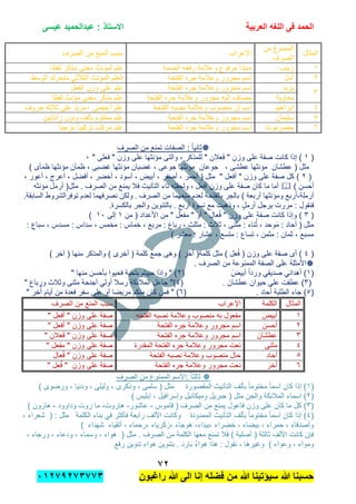 ‫الحمد‬‫العربٌة‬ ‫اللؽه‬ ‫فى‬‫عٌسى‬ ‫عبدالحمٌد‬ : ‫االستاذ‬
1ٕ
‫راؼبون‬ ‫هللا‬ ‫الى‬ ‫إنا‬ ‫فضله‬ ‫من‬ ‫هللا‬ ‫سٌإتٌنا‬ ‫هللا‬ ‫حسبنا‬ٕٓٔ17ٕ1ٖ11ٖ
‫المثال‬
‫من‬ ‫الممنوع‬
‫الصرف‬
‫اإلعراب‬‫الصرف‬ ‫من‬ ‫المنع‬ ‫سبب‬
ٔ‫زٌنب‬‫الضمة‬ ‫رفعه‬ ‫وعالمة‬ ‫مرفوع‬ ‫مبتدأ‬ً‫ا‬‫لفظ‬ ‫مذكر‬ ‫معنى‬ ً‫لمإنث‬ ‫علم‬
َٕ‫ل‬‫أم‬‫الفتح‬ ‫جره‬ ‫وعالمة‬ ‫مجرور‬ ‫اسم‬‫ة‬‫الوسط‬ ‫متحرك‬ ً‫الثالث‬ ‫المإنث‬ ‫العلم‬
ٖ
‫ٌزٌد‬‫الفتحة‬ ‫جره‬ ‫وعالمة‬ ‫مجرور‬ ‫اسم‬‫الفعل‬ ‫وزن‬ ‫على‬ ‫علم‬
‫معاوٌة‬‫الفتحة‬ ‫جره‬ ‫وعالمة‬ ‫مجرور‬ ‫إلٌه‬ ‫مضاف‬ً‫ا‬‫لفظ‬ ‫مإنث‬ ‫معنى‬ ‫مذكر‬ ‫علم‬
َٗ‫م‬ٌ‫إبراه‬‫الفتحة‬ ‫نصبه‬ ‫وعالمة‬ ‫منصوب‬ ‫إن‬ ‫اسم‬‫أعجمى‬ ‫علم‬ٓ‫حروف‬ ‫ثالثة‬ ‫على‬ ‫مزٌد‬
َ٘‫سلٌمان‬‫وعال‬ ‫مجرور‬ ‫اسم‬‫الفتحة‬ ‫جره‬ ‫مة‬‫زابدتٌن‬ ‫ونون‬ ‫بؤلف‬ ‫مختوم‬ ‫علم‬
َٙ‫حضرموت‬‫الفتحة‬ ‫جره‬ ‫وعالمة‬ ‫مجرور‬ ‫اسم‬ً‫ا‬ٌ‫مزج‬ ً‫ا‬‫تركٌب‬ ً‫مركب‬ ‫علم‬
‫الصرف‬ ‫من‬ ‫تمنع‬ ‫الصفات‬ : ً‫ا‬ٌ‫ثان‬
(ٔ" ‫فعلى‬ " ‫وزن‬ ‫على‬ ‫مإنثها‬ ‫والتى‬ , ‫للمذكر‬ " ‫عالن‬َ‫ف‬ " ‫وزن‬ ‫على‬ ‫صفة‬ ‫كانت‬ ‫إذا‬ )ٓ
‫جوعان‬ , ‫عطشى‬ ‫مإنثها‬ ‫عطشان‬ ( ‫مثل‬) ‫ظمؤى‬ ‫مإنثها‬ ‫ظمآن‬ , ‫غضبى‬ ‫مإنثها‬ ‫غضبان‬ , ‫جوعى‬ ‫مإنثها‬
(ٕ, ‫أعور‬ , ‫أعرج‬ , ‫أفضل‬ , ‫أخضر‬ , ‫أسود‬ , ‫أبٌض‬ , ‫أصفر‬ , ‫أحمر‬ ( ‫مثل‬ " ‫أفعل‬ " ‫وزن‬ ‫على‬ ‫صفة‬ ‫كل‬ )
) ‫أحسن‬‫مإنثه‬ ‫أرمل‬ (‫مثل‬ . ‫الصرف‬ ‫من‬ ‫ٌمنع‬ ‫فال‬ ‫التؤنٌث‬ ‫تاء‬ ‫ولحقته‬ , ‫أفعل‬ ‫وزن‬ ‫على‬ ‫صفة‬ ‫كان‬ ‫ما‬ ‫أما‬
‫ومإ‬ ‫أرملة,أربع‬‫الصرف‬ ‫من‬ ‫منعهما‬ ‫لعدم‬ ‫بالفتحة‬ ‫بالجر‬ ) ‫أربعة‬ ‫نثها‬..‫السابقة‬ ‫توفرالشروط‬ ‫لعدم‬ ‫نصرفهما‬ ‫ولكن‬
‫بالكسرة‬ ‫والجر‬ ‫بالتنوٌن‬ . ٍ‫أربع‬ ‫نسوة‬ ‫مع‬ ‫وذهبت‬ , ٍ‫أرمل‬ ‫برجل‬ ‫مررت‬ : ‫فنقول‬.
(ٖ‫من‬ ( ‫األعداد‬ ‫من‬ " ‫مفعل‬ " ‫أو‬ " ‫عال‬ُ‫ف‬ " ‫وزن‬ ‫على‬ ‫صفة‬ ‫كانت‬ ‫وإذا‬ )ٔ‫إلى‬ٔٓ)
‫و‬َ‫م‬ : ‫آحاد‬ ( ‫مثل‬: ‫سباع‬ , ‫مسدس‬ : ‫سداس‬ , ‫مخمس‬ : ‫خماس‬ , ‫مربع‬ : ‫رباع‬ , ‫مثلث‬ : ‫ثالث‬ , ‫مثنى‬ : ‫ناء‬ُ‫ث‬ , ‫حد‬
) ‫معشر‬ : ‫عشار‬ , ‫متسع‬ : ‫تساع‬ , ‫مثمن‬ : ‫ثمان‬ , ‫مسبع‬
(ٗ) ‫آخر‬ ( ‫منها‬ ‫والمذكر‬ ) ‫أخرى‬ ( ‫كلمة‬ ‫جمع‬ ‫وهى‬ ) ‫أخر‬ (‫كلمة‬ ‫مثل‬ ) ‫عل‬ُ‫ف‬ ( ‫وزن‬ ‫على‬ ‫صفة‬ ‫أى‬ )
‫األمثلة‬‫من‬ ‫الممنوعة‬ ‫الصفة‬ ‫على‬. ‫الصرف‬
(َٔ‫أبٌض‬ ً‫ا‬‫ورد‬ ً‫صدٌق‬ ً‫أهدان‬ )(ٕ" ‫منها‬ ‫بؤحسن‬ ‫فحٌوا‬ ‫بتحٌة‬ ‫حٌٌتم‬ ‫وإذا‬ " )
(ٖ( . َ‫عطشان‬ ‫حٌوان‬ ‫على‬ ‫عطفت‬ )ِٗ‫ة‬‫المالبك‬ ِ‫جاعل‬ ")" ‫ورباع‬ ‫وثالث‬ ‫مثنى‬ ‫أجنحة‬ ً‫أول‬ ‫رسال‬
(٘( . ‫حاد‬ُ‫أ‬ ‫الطلبة‬ ‫جاء‬ )ٙ" ‫خر‬ُ‫أ‬ ‫أٌام‬ ‫من‬ ‫فعدة‬ ‫سفر‬ ‫على‬ ‫أو‬ ‫مرٌضا‬ ‫منكم‬ ‫كان‬ ‫فمن‬ " )
‫المثال‬‫الكلمة‬‫اإلعراب‬‫الصرف‬ ‫من‬ ‫المنع‬ ‫سبب‬
َٔ‫أبٌض‬‫الف‬ ‫نصبه‬ ‫وعالمة‬ ‫منصوب‬ ‫به‬ ‫مفعول‬‫تحه‬" ‫أفعل‬ " ‫وزن‬ ‫على‬ ‫صفة‬
ٕ‫أحسن‬‫الفتحة‬ ‫جره‬ ‫وعالمة‬ ‫مجرور‬ ‫اسم‬" ‫أفعل‬ " ‫وزن‬ ‫على‬ ‫صفة‬
َٖ‫عطشان‬‫الفتحة‬ ‫جره‬ ‫وعالمة‬ ‫مجرور‬ ‫اسم‬" ‫عالن‬َ‫ف‬ " ‫وزن‬ ‫على‬ ‫صفة‬
ٗ‫مثنى‬‫المقدرة‬ ‫الفتحة‬ ‫جره‬ ‫وعالمة‬ ‫مجرور‬ ‫نعت‬" ‫مفعل‬ " ‫وزن‬ ‫على‬ ‫صفة‬
٘‫حاد‬ُ‫أ‬‫الفتحة‬ ‫نصبه‬ ‫وعالمة‬ ‫منصوب‬ ‫حال‬‫و‬ ‫على‬ ‫صفة‬‫عال‬ُ‫ف‬ " ‫زن‬
َٙ‫خر‬ُ‫أ‬‫الفتحة‬ ‫جره‬ ‫وعالمة‬ ‫مجرور‬ ‫نعت‬" ‫عل‬ُ‫ف‬ " ‫وزن‬ ‫على‬ ‫صفة‬
‫الصرف‬ ‫من‬ ‫الممنوع‬ ‫:االسم‬ ً‫ا‬‫ثالث‬
(ٔ) ‫ورضوى‬ , ‫ودنٌا‬ , ‫ولٌلى‬ , ‫وذكرى‬ , ‫سلمى‬ ( ‫مثل‬ ‫المقصورة‬ ‫التؤنٌث‬ ‫بؤلف‬ ً‫ا‬‫مختوم‬ ً‫ا‬‫اسم‬ ‫كان‬ ‫إذا‬ )
(ٕ‫جبرٌل‬ ( ‫مثل‬ ‫والجن‬ ‫المالبكة‬ ‫اسماء‬ )) ‫إبلٌس‬ , ‫وإسرافٌل‬ ‫ومٌكابٌل‬
(ٖ‫قاموس‬ ( ‫الصرف‬ ‫من‬ ‫ٌمنع‬ ‫فاعول‬ ‫وزن‬ ‫على‬ ‫كان‬ ‫ما‬ ‫كل‬ )-‫عاشور‬-‫هاروت‬-‫وداوود‬ ‫روت‬ ‫ما‬-) ‫هارون‬
(ٗ, ‫شعراء‬ ( : ‫مثل‬ ‫الكلمة‬ ‫بناء‬ ً‫ف‬ ‫فؤكثر‬ ‫رابعة‬ ‫األلف‬ ‫وكانت‬ ‫الممدودة‬ ‫التؤنٌث‬ ‫بؤلف‬ ً‫ا‬‫مختوم‬ ً‫ا‬‫اسم‬ ‫كان‬ ‫إذا‬ )
‫خض‬ , ‫بٌضاء‬ , ‫حمراء‬ , ‫وأصدقاء‬‫شهداء‬ ‫أتقٌاء‬ , ‫,رحماء‬ ‫,زكرٌاء‬ ‫هوجاء‬ ,‫,بٌداء‬ ‫راء‬)
, ‫ورجاء‬ , ‫ودعاء‬ , ‫وسماء‬ , ‫هواء‬ ( ‫مثل‬ . ‫الصرف‬ ‫من‬ ‫الكلمة‬ ‫معها‬ ‫تمنع‬ ‫فال‬ ) ‫أصلٌة‬ ( ‫ثالثة‬ ‫األلف‬ ‫كانت‬ ‫فإن‬
‫رفع‬ ‫تنوٌن‬ ‫هواء‬ ‫بتنوٌن‬ . ‫بارد‬ ٌ‫ء‬‫هوا‬ ‫هذا‬ : ‫نقول‬ , ‫وغٌرها‬ ) ‫وعواء‬ , ‫ومواء‬
 