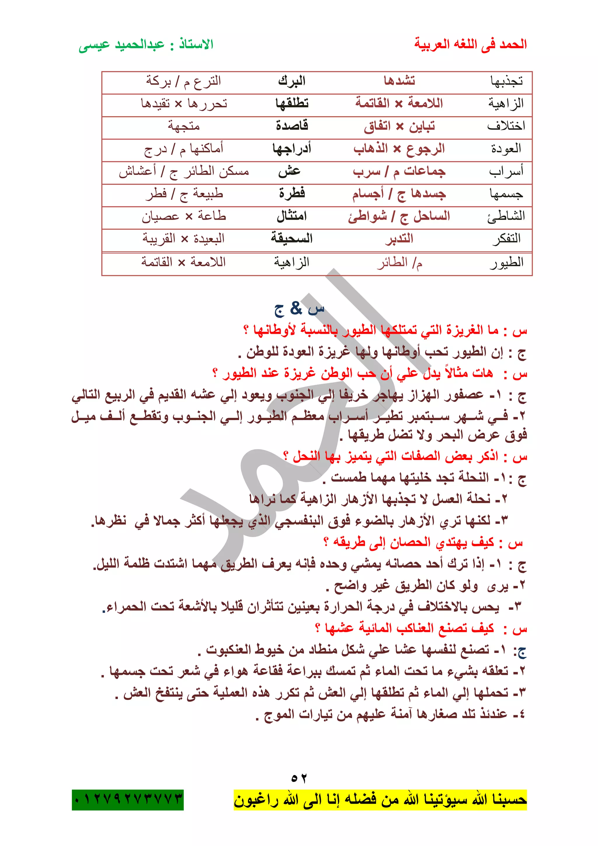 ‫الحمد‬‫العربية‬ ‫اللغه‬ ‫فى‬‫عيسى‬ ‫عبدالحميد‬ : ‫االستاذ‬
52
‫راؼبون‬ ‫هللا‬ ‫الى‬ ‫إنا‬ ‫فضله‬ ‫من‬ ‫هللا‬ ‫سٌؤتٌنا‬ ‫هللا‬ ‫حسبنا‬ٕٓٔ17ٕ1ٖ11ٖ
‫تج‬‫ذبها‬‫تشدها‬‫البرك‬‫بركة‬ / ‫م‬ ‫الترع‬
‫الزاهية‬‫البلمعة‬×‫القاتمة‬‫تطلقها‬‫تحررها‬×‫تقيدها‬
‫اختالف‬‫تباٌن‬×‫اتفاق‬‫قاصدة‬‫متجهة‬
‫العودة‬‫الرجوع‬×‫الذهاب‬‫أدراجها‬‫درج‬ / ‫م‬ ‫أماكنها‬
‫أسراب‬‫سرب‬ / ‫م‬ ‫جماعات‬‫عم‬‫أعشاش‬ / ‫ج‬ ‫الطائر‬ ‫مسكن‬
‫جسمها‬‫أجسام‬ / ‫ج‬ ‫جسدها‬‫فطرة‬‫فطر‬ / ‫ج‬ ‫طبيعة‬
‫ا‬‫لشاطئ‬‫شواطئ‬ / ‫ج‬ ‫الساحل‬‫امتثال‬‫طاعة‬×‫عصيان‬
‫التفكر‬‫التدبر‬‫السحٌقة‬‫البعيدة‬×‫القريبة‬
‫الطيور‬‫الطائر‬ /‫م‬‫الزاهية‬‫الالمعة‬×‫القاتمة‬
‫ج‬ & ‫س‬
‫؟‬ ‫ألوطانها‬ ‫بالنسبة‬ ‫الطٌور‬ ‫تمتلكها‬ ً‫الت‬ ‫الؽرٌزة‬ ‫ما‬ : ‫س‬
. ‫للوطن‬ ‫العودة‬ ‫ؼرٌزة‬ ‫ولها‬ ‫أوطانها‬ ‫تحب‬ ‫الطٌور‬ ‫إن‬ : ‫ج‬
ً‫ال‬‫مثا‬ ‫هات‬ : ‫س‬‫؟‬ ‫الطٌور‬ ‫عند‬ ‫ؼرٌزة‬ ‫الوطن‬ ‫حب‬ ‫أن‬ ً‫عل‬ ‫ٌدل‬
: ‫ج‬ٔ-‫عشه‬ ً‫إل‬ ‫وٌعود‬ ‫الجنوب‬ ً‫إل‬ ‫خرٌفا‬ ‫ٌهاجر‬ ‫الهزاز‬ ‫عصفور‬ً‫التال‬ ‫الربٌع‬ ً‫ف‬ ‫القدٌم‬
ٕ-‫مٌةةةل‬ ‫ألةةةؾ‬ ‫وتقطةةةع‬ ‫الجنةةةوب‬ ً‫إلةةة‬ ‫الطٌةةةور‬ ‫معظةةةم‬ ‫أسةةةراب‬ ‫تطٌةةةر‬ ‫سةةةبتمبر‬ ‫شةةةهر‬ ً‫فةةة‬
. ‫طرٌقها‬ ‫تضل‬ ‫وال‬ ‫البحر‬ ‫عرض‬ ‫فوق‬
‫الصف‬ ‫بعض‬ ‫اذكر‬ : ‫س‬‫؟‬ ‫النحل‬ ‫بها‬ ‫ٌتمٌز‬ ً‫الت‬ ‫ات‬
: ‫ج‬ٔ-. ‫طمست‬ ‫مهما‬ ‫خلٌتها‬ ‫تجد‬ ‫النحلة‬
ٕ-‫نراها‬ ‫كما‬ ‫الزاهٌة‬ ‫األزهار‬ ‫تجذبها‬ ‫ال‬ ‫العسل‬ ‫نحلة‬
ٖ-ً‫ف‬ ‫جماال‬ ‫أكثر‬ ‫ٌجعلها‬ ‫الذي‬ ً‫البنفسج‬ ‫فوق‬ ‫بالضوء‬ ‫األزهار‬ ‫تري‬ ‫لكنها‬.‫نظرها‬
‫؟‬ ‫طرٌقه‬ ‫إلى‬ ‫الحصان‬ ‫ٌهتدي‬ ‫كٌؾ‬ : ‫س‬
: ‫ج‬ٔ-‫حصانه‬ ‫أحد‬ ‫ترك‬ ‫إذا‬.‫اللٌل‬ ‫ظلمة‬ ‫اشتدت‬ ‫مهما‬ ‫الطرٌق‬ ‫ٌعرؾ‬ ‫فانه‬ ‫وحده‬ ً‫ٌمش‬
ٕ-. ‫واضح‬ ‫ؼٌر‬ ‫الطرٌق‬ ‫كان‬ ‫ولو‬ ‫ٌرى‬
ٖ-‫الحمراء‬ ‫تحت‬ ‫باألشعة‬ ‫قلٌبل‬ ‫تتأثران‬ ‫بعٌنٌن‬ ‫الحرارة‬ ‫درجة‬ ً‫ف‬ ‫باالختبلؾ‬ ‫ٌحس‬.
‫؟‬ ‫عشها‬ ‫المائٌة‬ ‫العناكب‬ ‫تصنع‬ ‫كٌؾ‬ : ‫س‬
‫ج‬:ٔ-. ‫العنكبوت‬ ‫خٌوط‬ ‫من‬ ‫منطاد‬ ‫شكل‬ ً‫عل‬ ‫عشا‬ ‫لنفسها‬ ‫تصنع‬
ٕ-. ‫جسمها‬ ‫تحت‬ ‫شعر‬ ً‫ف‬ ‫هواء‬ ‫فقاعة‬ ‫ببراعة‬ ‫تمسك‬ ‫ثم‬ ‫الماء‬ ‫تحت‬ ‫ما‬ ‫بشًء‬ ‫تعلقه‬
ٖ-. ‫العم‬ ‫ٌنتفخ‬ ‫حتى‬ ‫العملٌة‬ ‫هذه‬ ‫تكرر‬ ‫ثم‬ ‫العم‬ ً‫إل‬ ‫تطلقها‬ ‫ثم‬ ‫الماء‬ ً‫إل‬ ‫تحملها‬
ٗ-. ‫الموج‬ ‫تٌارات‬ ‫من‬ ‫علٌهم‬ ‫آمنة‬ ‫صؽارها‬ ‫تلد‬ ‫عندئذ‬
 