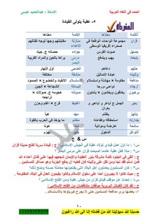 ‫الحمد‬‫العربية‬ ‫اللغه‬ ‫فى‬‫عيسى‬ ‫عبدالحميد‬ : ‫االستاذ‬
11
‫راؼبون‬ ‫هللا‬ ‫الى‬ ‫إنا‬ ‫فضله‬ ‫من‬ ‫هللا‬ ‫سٌؤتٌنا‬ ‫هللا‬ ‫حسبنا‬ٕٓٔ17ٕ1ٖ11ٖ
٘-‫القٌادة‬ ‫ٌتولى‬ ‫عقبة‬
‫الكلمة‬‫معناها‬‫الكلمة‬‫معناها‬
‫فزان‬‫الواحات‬ ‫مجموعة‬ً‫ف‬ ‫الواقعة‬
‫الوسطى‬ ‫إفرٌقٌا‬ ‫صحراء‬
‫منازلة‬
‫األعداء‬
‫لقتالهم‬ ‫لوجه‬ ‫وجها‬ ‫مقابلتهم‬
‫ٌصهل‬‫الفرس‬ ‫صوت‬‫جواده‬‫جٌاد‬ .‫ج‬ ‫حصانه‬
‫ٌنبعث‬‫وٌندفع‬ ‫ٌهب‬‫مرمى‬
‫البصر‬
‫القرٌبة‬ ‫والمراد‬ ‫بالعٌن‬ ‫ٌراها‬
‫حثهم‬‫دعاهم‬‫الضحى‬‫النهار‬ ‫أول‬
‫وثنٌته‬‫التماثٌل‬ ‫عبادة‬‫منشقة‬‫مختلفة‬
‫مدافعة‬‫مقاومة‬×‫مهادنة‬‫واستسبلم‬‫االستسبلم‬‫والخضوع‬ ‫االنقٌاد‬×‫الصمود‬
‫أرجاء‬‫م.رجا‬ ً‫نواح‬‫البسالة‬‫الشجاعة‬×‫الجبن‬
‫ٌرهبون‬‫وٌخشون‬ ‫ٌخافون‬×‫ٌأمنون‬‫صولته‬‫صوالت‬ .‫ج‬ ‫هجومه‬×
‫تراجعه‬
‫بعٌر‬‫و‬ ‫أباعٌر‬ ‫و‬ ‫أباعر‬ ‫ج‬ ‫الجمل‬
‫بعران‬
‫اؼتبط‬‫فر‬×‫وحزن‬ ‫اؼتم‬
‫ٌنتهز‬‫ٌؽتنم‬‫مهد‬‫هٌأ‬
‫جدارته‬‫وكفاءته‬ ‫استحقاقه‬‫م‬‫ؽانم‬‫بالقوة‬ ‫الحرب‬ ً‫ف‬ ‫ٌؤخذ‬ ‫ما‬
‫سانحة‬‫ومواتٌة‬ ‫عارضة‬‫مددا‬‫عونا‬
‫التوؼل‬‫الدخول‬‫ٌقهر‬‫ٌهزم‬
‫ج‬ & ‫س‬
‫س‬ٔ‫؟‬ ً‫اإلسبلم‬ ‫الجٌم‬ ً‫ف‬ ‫عقبة‬ ‫تواله‬ ‫قٌادي‬ ‫عمل‬ ‫أول‬ ‫ما‬ :‫فزان‬ ‫مدٌنة‬ ‫لفتح‬ ‫سرٌة‬ ‫قٌادة‬ : ‫ج‬
‫س‬ٕ‫؟‬ ‫البصر‬ ‫مرمى‬ ‫على‬ ‫فزان‬ ‫أصبحت‬ ‫عندما‬ ‫عقبة‬ ‫فعل‬ ‫ماذا‬ :
‫كلمة‬ ‫الجنود‬ ً‫ف‬ ‫ألقى‬ : ‫ج‬‫هللا‬ ‫أعةداء‬ ‫قتةال‬ ‫علةى‬ ‫فٌهةا‬ ‫شجعهم‬ ‫واإلٌمان‬ ‫العقٌدة‬ ‫بنور‬ ‫مشرقة‬
. ‫للمسلمٌن‬ ‫صاؼر‬ ‫وهو‬ ‫الجزٌة‬ ‫ٌدفع‬ ‫أن‬ ‫فعلٌه‬ ‫فان‬ ‫وثنٌته‬ ‫على‬ ‫ظل‬ ‫ومن‬ ‫نجا‬ ‫فقد‬ ‫اسلم‬ ‫فمن‬
‫س‬ٖ‫ذلك؟‬ ‫وضح‬ ‫حسنة‬ ‫معاملة‬ ‫ٌفتحونها‬ ً‫الت‬ ‫الببلد‬ ‫أهل‬ ‫ٌعاملون‬ ‫المسلمون‬ ‫كان‬ :
‫دخول‬ ‫على‬ ‫أحدا‬ ‫ٌجبرون‬ ‫ال‬ ‫كانوا‬ ‫حٌث‬ : ‫ج‬. ‫المفتوحة‬ ‫الببلد‬ ً‫ف‬ ‫العدل‬ ‫ٌقٌمون‬ ‫وكانوا‬ ‫اإلسبلم‬
‫س‬ٗ‫؟‬ ً‫اإلسبلم‬ ‫الفتح‬ ‫ومن‬ ‫عقبة‬ ‫جٌم‬ ‫من‬ ‫فزان‬ ‫قبائل‬ ‫موقؾ‬ ‫عن‬ ‫تحدث‬ :
: ً‫اإلسبلم‬ ‫الفتح‬ ‫من‬ ‫متناقضان‬ ‫موقفان‬ ‫البربرٌة‬ ‫للقبائل‬ ‫كان‬ ‫لقد‬ : ‫ج‬
ٔ-. ‫باالستسبلم‬ ‫كبرٌاؤها‬ ‫ٌجر‬ ‫ال‬ ‫حتى‬ ‫المسلمٌن‬ ‫مدافعة‬ ‫ٌرى‬ ‫بعضها‬
 