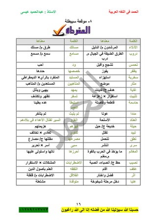 ‫الحمد‬‫العربية‬ ‫اللغه‬ ‫فى‬‫عيسى‬ ‫عبدالحميد‬ : ‫االستاذ‬
16
‫راؼبون‬ ‫هللا‬ ‫الى‬ ‫إنا‬ ‫فضله‬ ‫من‬ ‫هللا‬ ‫سٌؤتٌنا‬ ‫هللا‬ ‫حسبنا‬ٕٓٔ17ٕ1ٖ11ٖ
8-‫سبٌطلة‬ ‫موقعة‬
‫الكلمة‬‫معناها‬‫الكلمة‬‫معناها‬
‫األدالء‬‫الدلٌل‬ /‫م‬ ‫المرشدون‬‫مسالك‬‫مسلك‬ /‫م‬ ‫طرق‬
‫دروب‬.‫م‬ ‫الجبال‬ ً‫ف‬ ‫الضٌقة‬ ‫الطرق‬
‫درب‬
‫مسامع‬‫مسمع‬ /‫م‬ ‫سمع‬
‫تحمس‬‫وأقبل‬ ‫تشجع‬‫ود‬‫أحب‬
‫ٌظفر‬‫ٌفوز‬‫خصصها‬‫حددها‬
‫سخرٌة‬‫استهزاء‬‫المستبد‬‫بالرأي‬ ‫المنفرد‬×ً‫الدٌمقراط‬
‫مثار‬‫م‬‫وضع‬‫المتأهبٌن‬‫المتأهب‬ /‫م‬ ‫المستعدٌن‬
‫ؼاٌة‬‫ج/ؼاٌات‬ ‫هدؾ‬‫ٌمهد‬‫وٌذلل‬ ‫ٌهٌئ‬
‫تثبٌت‬‫استقرار‬×‫زعزعة‬‫تسفر‬‫وتكشؾ‬ ‫تظهر‬
‫حاسمة‬‫وفاصلة‬ ‫قاطعة‬‫استبطأ‬
‫النصر‬
‫بطٌئا‬ ‫عده‬
‫مددا‬‫عونا‬‫ٌلبث‬ ‫لم‬‫ٌتأخر‬ ‫لم‬
‫العتاد‬‫األسلحة‬‫الؽزو‬‫ببلدهم‬ ً‫ف‬ ‫األعداء‬ ‫لقتال‬ ‫السٌر‬
‫حٌلة‬‫حٌل‬ /‫ج‬ ‫خدٌعة‬‫قهرهم‬‫هزٌمتهم‬
‫تبٌد‬‫تقتل‬‫تناوئ‬‫تعادى‬×‫تخالؾ‬
‫تطق‬‫تتحمل‬‫مصرعها‬‫مصارع‬ /‫ج‬ ‫مقتلها‬
‫سرى‬‫انتشر‬‫سبى‬‫أسر‬×‫تحرٌر‬
‫المؽانم‬‫بالقوة‬ ‫الحرب‬ ً‫ف‬ ‫ٌؤخذ‬ ‫ما‬
‫م.مؽنم‬
‫أحرزها‬‫علٌها‬ ‫واستولى‬ ‫نالها‬
‫نصٌب‬‫أنصباء‬ /‫ج‬ ‫حظ‬-‫أنصبة‬‫االضطرابات‬‫المشكبلت‬×‫االستقرار‬
‫عكؾ‬‫أقام‬‫التفقه‬‫ال‬ ‫بأصول‬ ‫العلم‬‫دٌن‬
‫آثر‬‫واختار‬ ‫فضل‬‫القبلقل‬‫قلقلة‬ /‫م‬ ‫االضطرابات‬
‫عتٌا‬‫شٌخوخة‬ ‫مرحلة‬ ‫دخل‬‫متوقدة‬‫مشتعلة‬
 