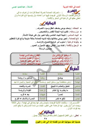 ‫الحمد‬‫العربية‬ ‫اللغه‬ ‫فى‬‫عيسى‬ ‫عبدالحميد‬ : ‫االستاذ‬
35
‫راؼبون‬ ‫هللا‬ ‫الى‬ ‫إنا‬ ‫فضله‬ ‫من‬ ‫هللا‬ ‫سٌؤتٌنا‬ ‫هللا‬ ‫حسبنا‬ٕٓٔ17ٕ1ٖ11ٖ
:-‫تصرفا‬ ‫الحمامة‬ ‫تصرفت‬ً‫ف‬ ‫ما‬ ‫تعرؾ‬ ‫أن‬ ‫فأرادت‬ ً‫ا‬‫أحمق‬
‫وأن‬ ‫الكرامة‬ ‫تاج‬ ‫ٌلبسها‬ ‫بأن‬ ‫لعامله‬ ً‫ا‬‫أمر‬ ‫فٌها‬ ‫فوجدت‬ ‫األولى‬ ‫الرسالة‬ ‫ففتحت‬ ‫الرسائل‬
. ً‫واإلقامة‬ ‫السفر‬ ً‫ف‬ ‫الرعاٌة‬ ً‫ف‬ ‫حقها‬ ‫تعطى‬
‫الحمقاء‬. ‫التصرؾ‬ ‫وسوء‬ ‫العقل‬ ‫بضعؾ‬ ً‫ٌوح‬ ‫وصؾ‬ :
‫رسائله‬ ‫من‬. ‫والتخصٌص‬ ‫للقصر‬ ‫الجملة‬ ‫شبه‬ ‫تقدٌم‬ :
‫السا‬ ‫البٌت‬‫دس‬.‫األمانة‬ ‫خٌانة‬ ‫على‬ ‫ٌدل‬ ‫تعبٌر‬ ‫وفٌه‬ ‫الخامس‬ ‫للبٌت‬ ‫نتٌجة‬ :
‫للحمامة‬ ‫تاج‬.‫للتعظٌم‬ ‫نكرة‬ ‫وتاج‬ ‫متوجة‬ ‫بملكة‬ ‫للحمامة‬ ‫تشبٌه‬ ‫وفٌه‬ ‫بمكانتها‬ ً‫ٌوح‬ ‫تعبٌر‬ :
‫الرعاٌة‬ ‫وفوها‬. ‫واإلرشــاد‬ ‫النصح‬ ‫ؼرضه‬ ‫أمر‬ ‫أسلوب‬ :
‫واإلقامة‬ ‫الرحٌل‬. ‫العموم‬ ‫و‬ ‫الشمول‬ ‫وٌفٌد‬ ‫المعنى‬ ‫ٌبرز‬ ‫تضاد‬ :
‫مضم‬‫الرسالة‬ ‫ون‬
7-‫بأن‬ ً‫الثان‬ ً‫ف‬ ‫وٌشٌر‬‫تهامـة‬ ً‫فـــ‬ ً‫ا‬‫رٌاض‬ ‫ـى‬َ‫ط‬‫ع‬ُ‫ت‬
ٔٓ-‫ولــــم‬ ‫لثـالثهــا‬ ‫وأتـت‬‫ِـتـامــه‬‫خ‬ ‫ـت‬َّ‫ض‬َ‫ف‬ ‫أن‬ ِ‫تستـح‬
ٔٔ-‫تكــــو‬ ‫أن‬ ‫ٌأمـر‬ ‫فرأتـه‬‫الطٌر‬ ‫على‬ ‫لها‬ ‫ن‬‫الزعامة‬
ٕٔ-ً‫ا‬‫ُّمــــ‬‫د‬‫ـ‬َ‫ن‬‫ـ‬َ‫ت‬ ‫لـذاك‬ ‫فبكـت‬‫الندامـة‬ ‫ـجــدي‬ُ‫ت‬ ‫ال‬ ‫هٌهـات‬
‫الكلمة‬‫معناها‬‫الكلمة‬‫معناها‬
‫ٌشٌر‬‫ٌوضح‬ً‫ا‬‫رٌاض‬‫روضة‬ / ‫م‬ ‫بساتٌن‬
‫تهامة‬‫والٌمن‬ ‫الحجاز‬ ً‫ف‬ ‫الجبال‬ ‫وسلسلة‬ ‫البحر‬ ‫ساحل‬ ‫بٌن‬ ‫منخفضة‬ ‫أرض‬×‫نجد‬
ً‫تستح‬‫وتتحشم‬ ‫تخجل‬×‫تتبجح‬‫فضت‬‫وفتحت‬ ‫كسرت‬
‫ختامه‬‫أختام‬ /‫ج‬ ‫به‬ ‫ٌختم‬ ‫ما‬‫الزعامة‬‫والرٌاسة‬ ‫القٌادة‬
ً‫ا‬‫تندم‬ً‫ا‬‫تحسر‬‫هٌهات‬‫بعد‬×‫قرب‬
‫تجدي‬‫تنفع‬×‫تضر‬‫الندامة‬‫واألسؾ‬ ‫الحسرة‬×‫الفر‬
‫الشــــــر‬:-‫تهامة‬ ً‫ف‬ ‫بحدائق‬ ‫لها‬ ‫ٌأمر‬ ‫سلٌمان‬ ‫فوجدت‬ ‫الثانٌة‬ ‫وفتحت‬-‫الثالثة‬ ً‫وف‬
‫لها‬ ‫ٌكون‬ ‫بأن‬ ً‫ا‬‫أمر‬ ‫وجدت‬‫الطٌر‬ ً‫عل‬ ‫الزعامة‬-‫الندم‬ ‫ٌنفع‬ ‫ال‬ ‫ولكن‬ ‫الندم‬ ‫شدة‬ ‫من‬ ‫فبكت‬
. ‫األوان‬ ‫فوات‬ ‫بعد‬
‫الجمالٌــــات‬
‫تعطى‬. ‫جمٌل‬ ‫إٌجاز‬ ‫وفٌه‬ ‫بالفاعل‬ ‫للعلم‬ ‫للمجهول‬ ‫الفعل‬ ً‫بن‬ :
 