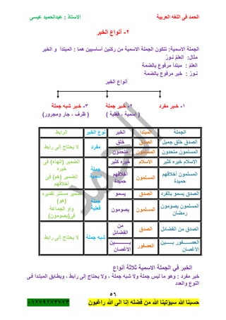 ‫الحمد‬‫العربية‬ ‫اللغه‬ ‫فى‬‫عيسى‬ ‫عبدالحميد‬ : ‫االستاذ‬
56
‫راؼبون‬ ‫هللا‬ ‫الى‬ ‫إنا‬ ‫فضله‬ ‫من‬ ‫هللا‬ ‫سٌؤتٌنا‬ ‫هللا‬ ‫حسبنا‬ٕٓٔ17ٕ1ٖ11ٖ
ٕ-‫الخبر‬ ‫أنواع‬
:‫االسمٌة‬ ‫الجملة‬‫الخبر‬ ‫و‬ ‫المبتدأ‬ : ‫هما‬ ‫أساسٌٌن‬ ‫ركنٌن‬ ‫من‬ ‫االسمٌة‬ ‫الجملة‬ ‫تتكون‬
‫نـور‬ ُ‫م‬‫العل‬ :‫مثال‬
ُ‫م‬‫العل‬:‫بالضمة‬ ‫مرفوع‬ ‫مبتدأ‬
‫نـور‬:‫بالضمة‬ ‫مرفوع‬ ‫خبر‬
‫الخبر‬ ‫أنواع‬
ٔ-‫خـبر‬‫مفرد‬ٕ-‫خـبر‬‫جملة‬ٖ-‫جملة‬ ‫شبه‬ ‫خـبر‬
)‫ومجرور‬ ‫جار‬ ، ‫ظرؾ‬ ( ) ‫فعلٌة‬ ، ‫اسمٌة‬ (
‫الجملة‬‫المبتدأ‬‫الخبر‬‫الخبر‬ ‫نوع‬‫الرابط‬
‫جمٌل‬ ‫خلق‬ ‫الصدق‬‫الصدق‬‫خلق‬
‫مفرد‬‫رابط‬ ‫إلى‬ ‫ٌحتاج‬ ‫ال‬
‫متحدون‬ ‫المسلمون‬‫المسلمون‬‫متحدون‬
‫كثٌر‬ ‫خٌره‬ ‫اإلسبلم‬‫اإلسبلم‬‫كثٌر‬ ‫خٌره‬
‫جملة‬
‫اسمٌة‬
‫فى‬ )‫(الهاء‬ ‫الضمٌر‬
‫خٌره‬
‫فى‬ )‫(هم‬ ‫الضمٌر‬
‫أخبلقهم‬
‫أخبلقهم‬ ‫المسلمون‬
‫حمٌدة‬
‫المسلمون‬
‫أخبلقهم‬
‫حمٌدة‬
‫بالفرد‬ ‫ٌسمو‬ ‫الصدق‬‫الصدق‬‫ٌسمو‬
‫جملة‬
‫فعلٌة‬
‫مستت‬ ‫ضمٌر‬‫تقدٌره‬ ‫ر‬
)‫(هو‬
‫الجماعة‬ ‫واو‬
)‫فى(ٌصومون‬
‫ٌصومون‬ ‫المسلمون‬
‫رمضان‬
‫المسلمون‬‫ٌصومون‬
‫الفضائل‬ ‫من‬ ‫الصدق‬‫الصدق‬
‫من‬
‫الفضائل‬
‫جملة‬ ‫شبه‬‫رابط‬ ‫إلى‬ ‫ٌحتاج‬ ‫ال‬
‫ةةةةةةةةٌن‬‫ة‬‫ب‬ ‫ةةةةةةةةفور‬‫ة‬‫العص‬
‫األؼصان‬
‫العصفور‬
‫بةةةةةةةةةةةةةةةةةةةٌن‬
‫األؼصان‬
‫أنواع‬ ‫ثبلثة‬ ‫االسمٌة‬ ‫الجملة‬ ً‫ف‬ ‫الخبر‬
: ‫مفرد‬ ‫خبر‬‫جملة‬ ‫لٌس‬ ‫ما‬ ‫وهو‬‫فةى‬ ‫المبتةدأ‬ ‫وٌطةابق‬ ، ‫رابط‬ ‫إلى‬ ‫ٌحتاج‬ ‫وال‬ ، ‫جملة‬ ‫شبه‬ ‫وال‬
‫والعدد‬ ‫النوع‬
 