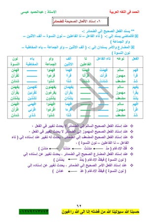 ‫الحمد‬‫العربية‬ ‫اللغه‬ ‫فى‬‫عيسى‬ ‫عبدالحميد‬ : ‫االستاذ‬
62
‫راؼبون‬ ‫هللا‬ ‫الى‬ ‫إنا‬ ‫فضله‬ ‫من‬ ‫هللا‬ ‫سٌؤتٌنا‬ ‫هللا‬ ‫حسبنا‬ٕٓٔ17ٕ1ٖ11ٖ
ٙ-‫الصحٌحة‬ ‫األفعال‬ ‫إسناد‬‫للضمائر‬
: ‫الضمائر‬ ً‫إل‬ ‫الصحٌح‬ ‫الفعل‬ ‫ٌسند‬ **-
: ً‫إل‬ ‫ٌسند‬ ً‫فالماض‬-‫الفاعل‬ ‫تاء‬ (–‫الفاعلٌن‬ ‫نا‬–‫النسوة‬ ‫نون‬–‫االثنٌن‬ ‫ألؾ‬–
) ‫الجماعة‬ ‫واو‬
: ً‫إل‬ ‫ٌسندان‬ ‫واألمر‬ ‫المضارع‬-‫االثنٌن‬ ‫ألؾ‬ (–‫الجماعة‬ ‫واو‬–‫المخاطبة‬ ‫ٌاء‬–
) ‫النسوة‬ ‫نون‬
‫الفعل‬‫نوعه‬‫الفاعل‬ ‫تاء‬‫نا‬
‫الفاعلٌن‬
‫ألؾ‬
‫اال‬‫ثنٌن‬
‫واو‬
‫الجماعة‬
‫ٌاء‬
‫المخاطبة‬
‫نون‬
‫النسوة‬
‫فهم‬
‫قرأ‬
َّ‫د‬‫ش‬
‫سالم‬
‫مهموز‬
‫مضعؾ‬
ُ‫ت‬ْ‫م‬‫فه‬
‫ت‬ْ‫أ‬َ‫ر‬َ‫ق‬
ُ‫ت‬ْ‫د‬َ‫د‬َ‫ش‬
‫ا‬َ‫ن‬ْ‫م‬‫ه‬َ‫ف‬
‫ا‬َ‫ن‬ْ‫أ‬َ‫ر‬َ‫ق‬
‫ا‬َ‫ن‬ْ‫د‬َ‫د‬َ‫ش‬
‫ا‬َ‫م‬ِ‫ه‬َ‫ف‬
‫قرأا‬
‫ا‬ّْ‫د‬َ‫ش‬
‫وا‬ُ‫م‬ِ‫ه‬َ‫ف‬
‫وا‬ُ‫ء‬َ‫ر‬َ‫ق‬
‫ُّوا‬‫د‬َ‫ش‬
‫ــــــــــــ‬
‫ــــــــــــ‬
‫ــــــــــــ‬
‫ن‬ْ‫م‬ِ‫ه‬َ‫ف‬
َ‫ن‬ْ‫أ‬َ‫ر‬ْ‫ق‬َ‫ت‬
َ‫ن‬ْ‫د‬َ‫د‬َ‫ش‬
ُ‫م‬‫ه‬ْ‫ف‬ٌَ
‫رأ‬ْ‫ق‬ٌ
ُ‫ش‬ٌَُّ‫د‬
‫سالم‬
‫مهموز‬
‫مضعؾ‬
‫ــــــــــــ‬
‫ــــــــــــ‬
‫ــــــــــــ‬
‫ــــــــــــ‬
‫ــــــــــــ‬
‫ــــــــــــ‬
ِ‫ان‬َ‫م‬َ‫ه‬ْ‫ف‬ٌَ
ِ‫رآن‬ْ‫ق‬ٌَ
ِ‫َّان‬‫د‬ُ‫ش‬ٌَ
‫ون‬ُ‫م‬َ‫ه‬ْ‫ف‬ٌَ
َ‫ون‬ُ‫ء‬‫ر‬َ‫ق‬ٌَ
‫ُّون‬‫د‬ُ‫ش‬ٌَ
َ‫فهمٌن‬َ‫ت‬
َ‫ٌِن‬‫ئ‬َ‫ر‬ْ‫ق‬َ‫ت‬
َ‫ٌِّن‬‫د‬ُ‫ش‬َ‫ت‬
ِ‫ن‬ْ‫م‬َ‫ه‬ْ‫ف‬ٌَ
َ‫ن‬ْ‫أ‬َ‫ر‬ْ‫ق‬ٌَ
‫ن‬ْ‫ُد‬‫د‬ْ‫ش‬ٌَ
‫هم‬ْ‫ف‬‫ا‬
ْ‫رأ‬ْ‫ق‬‫ا‬
َّ‫د‬ُ‫ش‬
‫سالم‬
‫مهمو‬‫ز‬
‫مضعؾ‬
‫ــــــــــــ‬
‫ــــــــــــ‬
‫ــــــــــــ‬
‫ــــــــــــ‬
‫ــــــــــــ‬
‫ــــــــــــ‬
‫ما‬َ‫ه‬ْ‫ف‬‫ا‬
‫ا‬َ‫ء‬‫ر‬ْ‫ق‬‫ا‬
‫َّا‬‫د‬ُ‫ش‬
‫وا‬ُ‫م‬َ‫ه‬ْ‫ف‬‫ا‬
‫وا‬ُ‫ء‬َ‫ر‬ْ‫ق‬‫ا‬
‫َّوا‬‫د‬‫ش‬
ًَ‫م‬‫ه‬ْ‫ف‬‫ا‬
ً‫ئ‬َ‫ر‬ْ‫ق‬‫ا‬
‫َّي‬‫د‬َ‫ش‬
َ‫ن‬ْ‫م‬َ‫ه‬ْ‫ف‬‫ا‬
َ‫ن‬ْ‫أ‬َ‫ر‬ْ‫ق‬‫ا‬
َ‫ن‬ْ‫شدد‬
‫الفعل‬ ً‫ف‬ ‫تؽٌٌر‬ ‫ٌحدث‬ ‫ال‬ ‫الضمائر‬ ً‫إل‬ ‫السالم‬ ‫الصحٌح‬ ‫الفعل‬ ‫إسناد‬ ‫عند‬ٓ
‫ع‬‫الفعل‬ ً‫ف‬ ‫تؽٌٌر‬ ‫ٌحدث‬ ‫ال‬ ‫الضمائر‬ ً‫إل‬ ‫المهموز‬ ‫الصحٌح‬ ‫الفعل‬ ‫إسناد‬ ‫ند‬ٓ
‫تاء‬ ( ً‫إل‬ ‫إسناده‬ ‫عند‬ ‫تؽٌٌر‬ ‫له‬ ‫ٌحدث‬ ، ‫الضمائر‬ ً‫إل‬ ‫المضعؾ‬ ‫الصحٌح‬ ‫الفعل‬ ‫إسناد‬ ‫عند‬
‫الفاعل‬–‫الفاعلٌن‬ ‫نا‬–، ) ‫النسوة‬ ‫نون‬
‫ا‬َ‫ن‬ْ‫د‬َ‫د‬َ‫م‬ ُ‫ت‬ْ‫د‬َ‫د‬َ‫م‬ َّ‫د‬‫م‬ ( ‫اإلدؼام‬ َّ‫ك‬ُ‫ف‬) َ‫ن‬ْ‫د‬َ‫د‬َ‫م‬
ً‫إل‬ ‫إسناده‬ ‫عن‬ ‫تؽٌٌر‬ ‫ٌحدث‬ ، ‫الضمائر‬ ً‫إل‬ ‫الصحٌح‬ ‫المضارع‬ ‫الفعل‬ ‫إسناد‬ ‫عند‬
) َ‫ن‬ْ‫ُد‬‫د‬ْ‫م‬ٌَ ُّ‫د‬ُ‫م‬ٌَ ( ‫اإلدؼام‬ ُّ‫ك‬‫فٌف‬ ) ‫النسوة‬ ‫نون‬ (
ً‫إل‬ ‫إسناده‬ ‫عن‬ ‫تؽٌٌر‬ ‫ٌحدث‬ ، ‫الضمائر‬ ً‫إل‬ ‫الصحٌح‬ ‫األمر‬ ‫الفعل‬ ‫إسناد‬ ‫عند‬
‫ا‬ ُّ‫ك‬‫فٌف‬ ) ‫النسوة‬ ‫نون‬ () َ‫ن‬ْ‫د‬َ‫د‬َ‫ع‬ َّ‫د‬َ‫ع‬ ( ‫إلدؼام‬
 