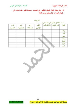 ‫الحمد‬‫العربية‬ ‫اللغه‬ ‫فى‬‫عيسى‬ ‫عبدالحميد‬ : ‫االستاذ‬
64
‫راؼبون‬ ‫هللا‬ ‫الى‬ ‫إنا‬ ‫فضله‬ ‫من‬ ‫هللا‬ ‫سٌؤتٌنا‬ ‫هللا‬ ‫حسبنا‬ٕٓٔ17ٕ1ٖ11ٖ
‫إسنا‬ ‫عند‬‫عن‬ ‫تؽٌٌر‬ ‫ٌحدث‬ ، ‫الضمائر‬ ً‫إل‬ ‫الناقص‬ ‫المعتل‬ ‫الفعل‬ ‫د‬‫د‬ً‫إل‬ ‫إسناده‬
‫العلة‬ ‫حرؾ‬ ‫حذؾ‬ ‫تم‬ ) ‫الجماعة‬ ‫واو‬ (
‫تدرٌبات‬
-:‫الضمائر‬ ً‫إل‬ ‫اآلتٌة‬ ‫األفعال‬ ‫أسند‬-
‫الفعل‬‫الفاعل‬ ‫تاء‬‫الفاعلٌن‬ ‫نا‬‫ألؾ‬
‫االثنٌن‬
‫واو‬
‫الجماعة‬
‫ٌاء‬
‫المخاطبة‬
‫نون‬
‫النسوة‬
‫وعد‬
‫قال‬
ً‫سع‬
‫ٌه‬ُ‫ب‬
ُ‫م‬‫ٌقو‬
ُ‫ع‬‫اد‬
ِ‫ارم‬
 