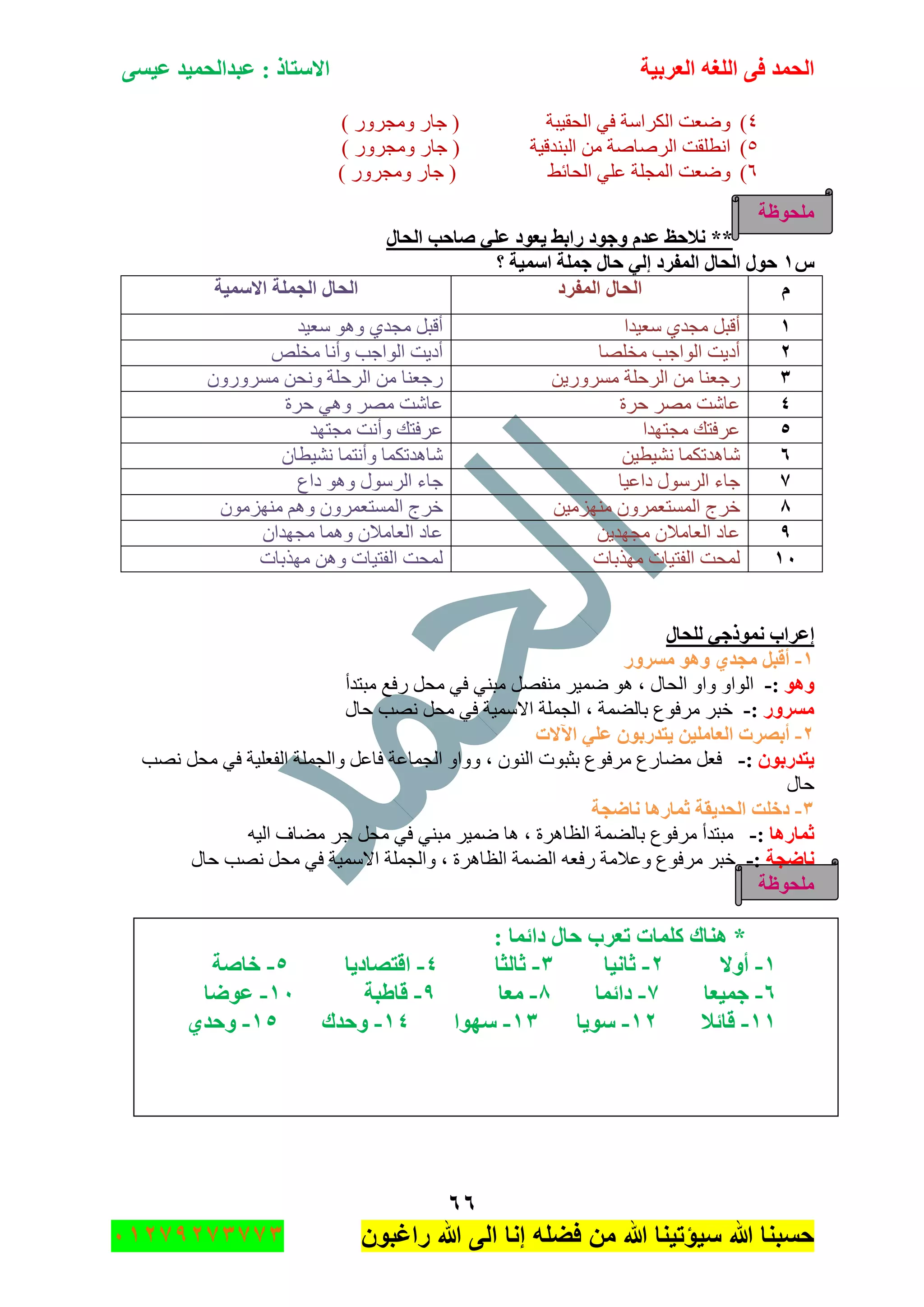‫اٌؾّل‬‫اٌؼوث١خ‬ ٗ‫اٌٍغ‬ ٝ‫ف‬َٝ١‫ػ‬ ‫ػجلاٌؾّ١ل‬ : ‫االٍزبم‬
ٙٙ
‫راغبون‬ ‫هللا‬ ‫الى‬ ‫إنا‬ ‫فضله‬ ‫من‬ ‫هللا‬ ‫سٌؤتٌنا‬ ‫هللا‬ ‫حسبنا‬37217210110
ٗ)) ٌٍٚ‫ِٚؿ‬ ٌ‫ؾح‬ ( ‫جٌكم١رس‬ ٟ‫ف‬ ‫جٌىٍجْس‬ ‫ٚٞؼص‬
٘)) ٌٍٚ‫ِٚؿ‬ ٌ‫ؾح‬ ( ‫جٌرٕىل١س‬ ِٓ ‫جٌٍٚحٚس‬ ‫جٔطٍمص‬
ٙ)ٍ‫ِٚؿ‬ ٌ‫ؾح‬ ( ١‫جٌكحت‬ ٍٟ‫ػ‬ ‫جٌّؿٍس‬ ‫ٚٞؼص‬) ٌٚ
‫ٍِؾٛظخ‬
‫اٌؾبي‬ ‫طبؽت‬ ٍٟ‫ػ‬ ‫٠ؼٛك‬ ‫هاثؾ‬ ‫ٚعٛك‬ َ‫ػل‬ ‫ٔالؽع‬ **
ًٔ‫؟‬ ‫اٍّ١خ‬ ‫عٍّخ‬ ‫ؽبي‬ ٌٟ‫ئ‬ ‫اٌّفوك‬ ‫اٌؾبي‬ ‫ؽٛي‬
َ‫اٌّفوك‬ ‫اٌؾبي‬‫االٍّ١خ‬ ‫اٌغٍّخ‬ ‫اٌؾبي‬
ٔ‫ْؼ١ىج‬ ٞ‫ِؿى‬ ً‫ألر‬‫ْؼ١ى‬ ٛ٘ٚ ٞ‫ِؿى‬ ً‫ألر‬
ٕ‫ِهٍٛح‬ ‫جٌٛجؾد‬ ‫أو٠ص‬ٍٙ‫ِه‬ ‫ٚأٔح‬ ‫جٌٛجؾد‬ ‫أو٠ص‬
ٖ‫جٌٍقٍس‬ ِٓ ‫ٌؾؼٕح‬ٓ٠ٌٌٍٍِِْٚٓٚٚٓ ٓ‫ٚٔك‬ ‫جٌٍقٍس‬ ِٓ ‫ٌؾؼٕح‬
ٗ‫قٍز‬ ٍِٛ ‫ػحٖص‬‫قٍز‬ ٟ٘ٚ ٍِٛ ‫ػحٖص‬
٘‫ِؿطٙىج‬ ‫ػٍفطه‬‫ِؿطٙى‬ ‫ٚأٔص‬ ‫ػٍفطه‬
ٙٓ١‫ٔٗ١ط‬ ‫ٖح٘ىضىّح‬ْ‫ٔٗ١طح‬ ‫ٚأٔطّح‬ ‫ٖح٘ىضىّح‬
7‫وجػ١ح‬ ‫جٌٍْٛي‬ ‫ؾحء‬‫وجع‬ ٛ٘ٚ ‫جٌٍْٛي‬ ‫ؾحء‬
8ٓ١ُِِٕٙ ٍّْٚ‫جٌّٓطؼ‬ ‫نٍؼ‬ُِِْٕٛٙ ُ٘ٚ ٍّْٚ‫جٌّٓطؼ‬ ‫نٍؼ‬
9ٙ‫ِؿ‬ ْ‫جٌؼحِال‬ ‫ػحو‬ٓ٠‫ى‬ْ‫ِؿٙىج‬ ‫ّٚ٘ح‬ ْ‫جٌؼحِال‬ ‫ػحو‬
ٔٓ‫ًِٙذحش‬ ‫جٌفط١حش‬ ‫ٌّكص‬‫ًِٙذحش‬ ٓ٘ٚ ‫جٌفط١حش‬ ‫ٌّكص‬
‫ٌٍؾبي‬ ٟ‫ّٔٛمع‬ ‫ئػواة‬
ٔ-‫َِوٚه‬ ٛ٘ٚ ٞ‫ِغل‬ ً‫ألج‬
ٛ٘ٚ:-‫ِرطىأ‬ ‫ٌفغ‬ ً‫ِك‬ ٟ‫ف‬ ٟٕ‫ِر‬ ًٛ‫ِٕف‬ ٍ١ّٞ ٛ٘ ، ‫جٌكحي‬ ٚ‫ٚج‬ ٚ‫جٌٛج‬
‫َِوٚه‬:-‫قحي‬ ‫ٔٛد‬ ً‫ِك‬ ٟ‫ف‬ ‫جالّْ١س‬ ‫جٌؿٍّس‬ ، ‫ذحٌّٟس‬ ‫ٍِفٛع‬ ٍ‫نر‬
ٕ-‫ا‬ ‫أثظود‬‫ا٢الد‬ ٍٟ‫ػ‬ ْٛ‫٠زلهث‬ ٓ١ٍِ‫ٌؼب‬
ْٛ‫٠زلهث‬:-‫ٔٛد‬ ً‫ِك‬ ٟ‫ف‬ ‫جٌفؼٍ١س‬ ‫ٚجٌؿٍّس‬ ً‫فحػ‬ ‫جٌؿّحػس‬ ٚ‫ٚٚج‬ ، ٌْٕٛ‫ج‬ ‫ذػرٛش‬ ‫ٍِفٛع‬ ‫ِٟحٌع‬ ً‫فؼ‬
‫قحي‬
ٖ-‫ٔبػغخ‬ ‫صّبه٘ب‬ ‫اٌؾل٠مخ‬ ‫كفٍذ‬
‫صّبه٘ب‬:-ٗ١ٌ‫ج‬ ‫ِٟحف‬ ٍ‫ؾ‬ ً‫ِك‬ ٟ‫ف‬ ٟٕ‫ِر‬ ٍ١ّٞ ‫٘ح‬ ، ‫جٌظحٍ٘ز‬ ‫ذحٌّٟس‬ ‫ٍِفٛع‬ ‫ِرطىأ‬
‫ٔبػغخ‬:-ٗ‫ٌفؼ‬ ‫ٚػالِس‬ ‫ٍِفٛع‬ ٍ‫نر‬‫قحي‬ ‫ٔٛد‬ ً‫ِك‬ ٟ‫ف‬ ‫جالّْ١س‬ ‫ٚجٌؿٍّس‬ ، ‫جٌظحٍ٘ز‬ ‫جٌّٟس‬
‫ٍِؾٛظخ‬
: ‫كائّب‬ ‫ؽبي‬ ‫رؼوة‬ ‫وٍّبد‬ ‫ٕ٘بن‬ *
ٔ-‫أٚال‬ٕ-‫صبٔ١ب‬ٖ-‫صبٌضب‬ٗ-‫الزظبك٠ب‬٘-‫فبطخ‬
ٙ-‫عّ١ؼب‬7-‫كائّب‬8-‫ِؼب‬9-‫لبؽجخ‬ٔٓ-‫ػٛػب‬
ٔٔ-‫لبئال‬ٕٔ-‫ٍٛ٠ب‬ٖٔ-‫ٍٙٛا‬ٔٗ-‫ٚؽلن‬ٔ٘-ٞ‫ٚؽل‬
 
