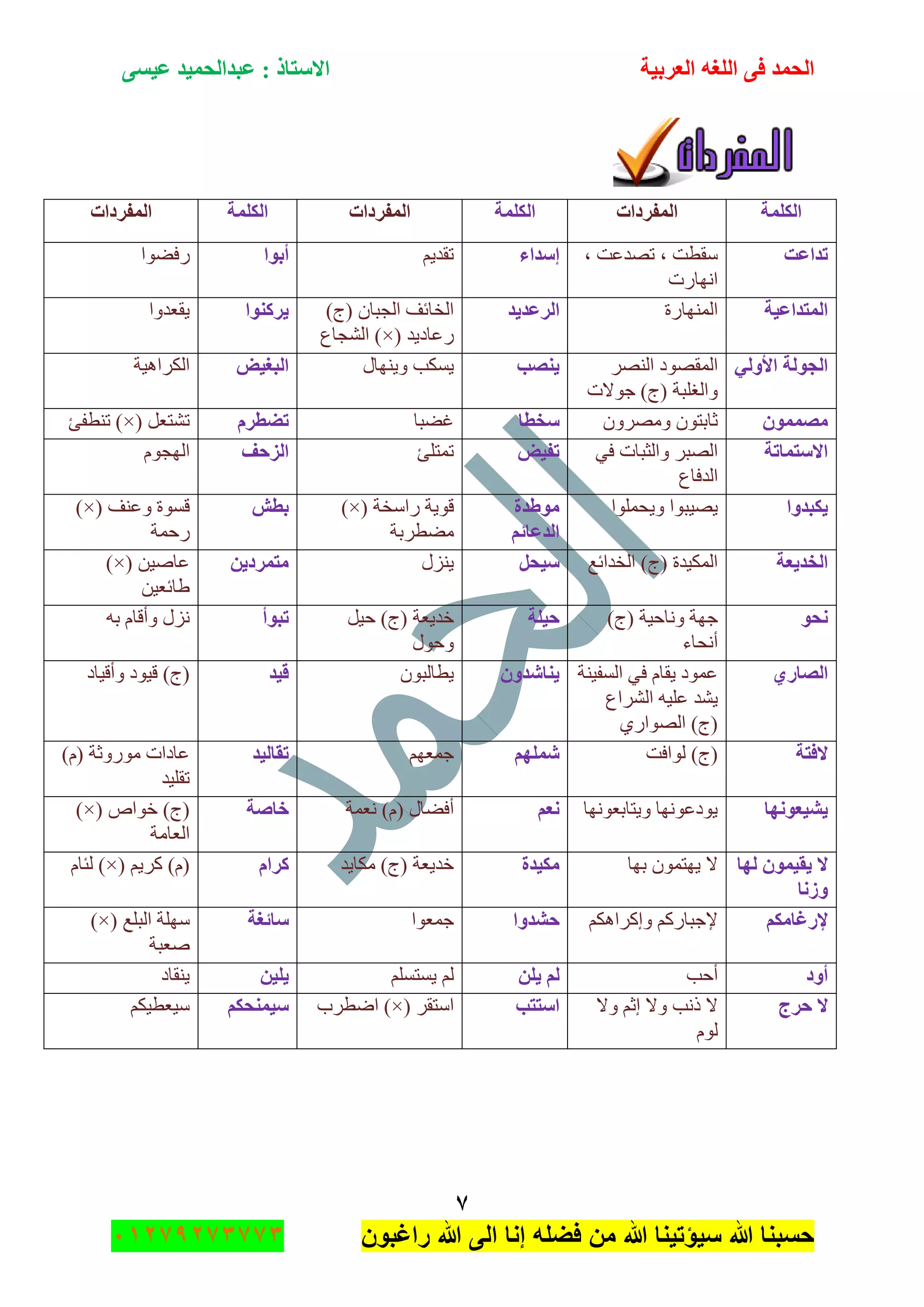 ‫اٌؾّل‬‫اٌؼوث١خ‬ ٗ‫اٌٍغ‬ ٝ‫ف‬َٝ١‫ػ‬ ‫ػجلاٌؾّ١ل‬ : ‫االٍزبم‬
7
‫راغبون‬ ‫هللا‬ ‫الى‬ ‫إنا‬ ‫فضله‬ ‫من‬ ‫هللا‬ ‫سٌؤتٌنا‬ ‫هللا‬ ‫حسبنا‬37217210110
‫اٌىٍّخ‬‫اٌّفوكاد‬‫اٌىٍّخ‬‫ا‬‫ٌّفوكاد‬‫اٌىٍّخ‬‫اٌّفوكاد‬
‫رلاػذ‬، ‫ضٛىػص‬ ، ‫ْمطص‬
‫جٔٙحٌش‬
‫ئٍلاء‬ُ٠‫ضمى‬‫أثٛا‬‫ٌفٟٛج‬
‫اٌّزلاػ١خ‬‫جٌّٕٙحٌز‬‫اٌوػل٠ل‬)‫(ؼ‬ ْ‫جٌؿرح‬ ‫جٌهحتف‬
‫ٌػحو٠ى‬)×(‫جٌٗؿحع‬
‫٠ووٕٛا‬‫٠مؼىٚج‬
ٌٟٚ‫األ‬ ‫اٌغٌٛخ‬ٌٍٕٛ‫ج‬ ‫جٌّمٛٛو‬
‫ؾٛالش‬ )‫(ؼ‬ ‫ٚجٌغٍرس‬
‫٠ٕظت‬‫ٚ٠ٕٙحي‬ ‫٠ٓىد‬‫اٌجغ١غ‬‫جٌىٍج٘١س‬
ّّْٛ‫ِظ‬ٍِْٚٛٚ ْٛ‫غحذط‬‫ٍقطب‬‫غٟرح‬َ‫رؼطو‬ً‫ضٗطؼ‬)×(‫ضٕطفة‬
‫االٍزّبرخ‬ٟ‫ف‬ ‫ٚجٌػرحش‬ ٍ‫جٌٛر‬
‫جٌىفحع‬
‫رف١غ‬‫ضّطٍة‬‫اٌيؽف‬َٛ‫جٌٙؿ‬
‫٠ىجلٚا‬‫ٚ٠كٍّٛج‬ ‫٠ٛ١رٛج‬‫ِٛؽلح‬
ُ‫اٌلػبئ‬
‫ٌجْهس‬ ‫لٛ٠س‬)×(
‫ِٟطٍذس‬
‫ثطش‬‫ٚػٕف‬ ‫لٓٛز‬)×(
‫ٌقّس‬
‫اٌقل٠ؼخ‬‫جٌهىجتغ‬ )‫(ؼ‬ ‫جٌّى١ىز‬ً‫ٍ١ؾ‬‫٠ُٕي‬ٓ٠‫ِزّوك‬ٓ١ٚ‫ػح‬)×(
ٓ١‫٠حتؼ‬
ٛ‫ٔؾ‬)‫(ؼ‬ ‫ٚٔحق١س‬ ‫ؾٙس‬
‫أٔكحء‬
‫ؽ١ٍخ‬ً١‫ق‬ )‫(ؼ‬ ‫نى٠ؼس‬
‫ٚقٛي‬
‫رجٛأ‬ٗ‫ذ‬ َ‫ٚألح‬ ‫ُٔي‬
ٞ‫اٌظبه‬‫جٌٓف١ٕس‬ ٟ‫ف‬ َ‫٠مح‬ ‫ػّٛو‬
‫جٌٍٗجع‬ ٗ١ٍ‫ػ‬ ‫٠ٗى‬
ٌٞ‫جٌٛٛج‬ )‫(ؼ‬
ْٚ‫٠ٕبشل‬ْٛ‫٠طحٌر‬‫ل١ل‬‫ٚأل١حو‬ ‫ل١ٛو‬ )‫(ؼ‬
‫الفزخ‬‫ٌٛجفص‬ )‫(ؼ‬ٍُّٙ‫ش‬ُٙ‫ؾّؼ‬‫رمبٌ١ل‬)َ( ‫ٌِٛٚغس‬ ‫ػحوجش‬
‫ضمٍ١ى‬
‫٠ش١ؼٛٔٙب‬‫ٚ٠طحذؼٛٔٙح‬ ‫٠ٛوػٛٔٙح‬ُ‫ٔؼ‬‫ٔؼّس‬ )َ( ‫أفٟحي‬‫فبطخ‬٘‫نٛج‬ )‫(ؼ‬)×(
‫جٌؼحِس‬
‫ٌٙب‬ ّْٛ١‫٠م‬ ‫ال‬
‫ٚىٔب‬
‫ذٙح‬ ّْٛ‫٠ٙط‬ ‫ال‬‫ِى١لح‬‫ِىح٠ى‬ )‫(ؼ‬ ‫نى٠ؼس‬َ‫ووا‬ُ٠ٍ‫و‬ )َ()×(َ‫ٌثح‬
ُ‫إلهغبِى‬ُ‫ٚئوٍج٘ى‬ ُ‫إلؾرحٌو‬‫ؽشلٚا‬‫ؾّؼٛج‬‫ٍبئغخ‬‫جٌرٍغ‬ ‫ٍْٙس‬)×(
‫ٚؼرس‬
‫أٚك‬‫أقد‬ٍٓ٠ ٌٍُُٓ‫٠ٓط‬ ٌُٓ١ٍ٠‫٠ٕمحو‬
‫ؽوط‬ ‫ال‬‫ٚال‬ ُ‫ئغ‬ ‫ٚال‬ ‫ئد‬ ‫ال‬
ٌَٛ
‫اٍززت‬ٍ‫جْطم‬)×(‫جٞطٍخ‬ُ‫ٍ١ّٕؾى‬ُ‫ْ١ؼط١ى‬
 