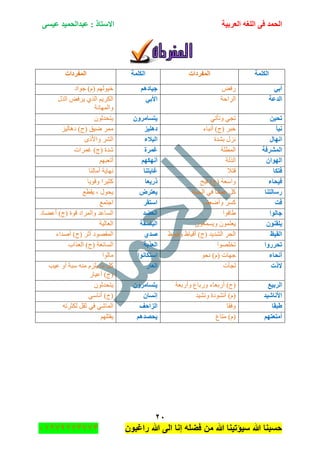 ‫اٌؾّل‬‫اٌؼوث١خ‬ ٗ‫اٌٍغ‬ ٝ‫ف‬َٝ١‫ػ‬ ‫ػجلاٌؾّ١ل‬ : ‫االٍزبم‬
ٕٓ
‫راغبون‬ ‫هللا‬ ‫الى‬ ‫إنا‬ ‫فضله‬ ‫من‬ ‫هللا‬ ‫سٌؤتٌنا‬ ‫هللا‬ ‫حسبنا‬37217210110
‫اٌىٍّخ‬‫اٌّفوكاد‬‫اٌىٍّخ‬‫اٌّفوكاد‬
ٟ‫أث‬ٝ‫ٌف‬ُ٘‫ع١بك‬‫ؾٛجو‬ )َ( ٌُٙٛ١‫ن‬
‫اٌلػخ‬‫جٌٍجقس‬ٟ‫األث‬‫جًٌي‬ ٝ‫٠ٍف‬ ًٌٞ‫ج‬ ُ٠ٍ‫جٌى‬
‫ٚجٌّٙحٔس‬
ٓ١‫رؾ‬ٟ‫ٚضأض‬ ٟ‫ضؿ‬ْٚ‫٠زَبِو‬ْٛ‫٠طكىغ‬
‫ٔجأ‬‫أٔرحء‬ )‫(ؼ‬ ٍ‫نر‬‫كٍ٘١ي‬ُ١ٌ‫و٘ح‬ )‫(ؼ‬ ‫ٞ١ك‬ ٍِّ
‫أٙبي‬‫ذٗىز‬ ‫ُٔي‬‫اٌجالء‬ٜ‫ٚجألي‬ ٌٍٗ‫ج‬
‫اٌّشوفخ‬‫جٌّطٍس‬‫غّوح‬‫غٍّجش‬ )‫(ؼ‬ ‫ٖىز‬
ْ‫اٌٙٛا‬‫جًٌٌس‬ُٙ‫أٔٙى‬ُٙ‫أضؼر‬
‫فزىب‬‫لطال‬‫غب٠زٕب‬‫آِحٌٕح‬ ‫ٔٙح٠س‬
‫ف١ؾبء‬‫ف١ف‬ )‫(ؼ‬ ‫ٚجْؼس‬‫مه٠ؼب‬‫ٚلٛ٠ح‬ ‫وػ١ٍج‬
‫هٍبٌزٕب‬‫جٌك١حز‬ ٟ‫ف‬ ‫ػٍّٕح‬ ً‫و‬‫٠ؼزوع‬‫٠مطغ‬ ، ‫٠كٛي‬
‫فذ‬‫ٚأٞؼف‬ ٍٓ‫و‬‫اٍزمو‬‫جؾطّغ‬
‫عبٌٛا‬‫٠حفٛج‬‫اٌؼؼل‬‫أػٟحو‬ )‫(ؼ‬ ‫لٛز‬ ‫ٚجٌٍّجو‬ ‫جٌٓحػى‬
ْٕٛ‫٠ٍم‬‫٠ؼ‬ْٛ‫ٚ٠ّٓؼ‬ ٍّْٛ‫اٌجبٍمخ‬‫جٌؼحٌ١س‬
‫اٌم١ع‬‫ٚل١ٛظ‬ ‫أل١حظ‬ )‫(ؼ‬ ‫جٌٗى٠ى‬ ٍ‫جٌك‬ٞ‫طل‬‫أٚىجء‬ )‫(ؼ‬ ٍ‫أغ‬ ‫جٌّمٛٛو‬
‫رؾوهٚا‬‫ضهٍٛٛج‬‫اٌؼنثخ‬‫جٌؼًجخ‬ )‫(ؼ‬ ‫جٌٓحتغس‬
‫أٔؾبء‬ٛ‫ٔك‬ )َ( ‫ؾٙحش‬‫اٍزىبٔٛا‬‫ِحٌٛج‬
‫المد‬‫ٌؿأش‬‫اٌؼبه‬‫ػ١د‬ ٚ‫أ‬ ‫ْرس‬ ِٕٗ ٍَُ٠ ‫ِح‬ ً‫و‬
ٌ‫أػ١ح‬ )‫(ؼ‬
‫اٌوث١غ‬‫ٚأٌذؼس‬ ‫ٌٚذحع‬ ‫أٌذؼحء‬ )‫(ؼ‬ِ‫٠زَب‬ْٚ‫و‬ْٛ‫٠طكىغ‬
‫األٔبش١ل‬‫ٚٔٗ١ى‬ ‫أٔٗٛوز‬ )َ(ْ‫ئَٔب‬ْٟ‫أٔح‬ )‫(ؼ‬
‫ؽجمب‬‫ٚفمح‬‫اٌياؽف‬ٗ‫ٌىػٍض‬ ً‫غم‬ ٟ‫ف‬ ٟٖ‫جٌّح‬
ُٙ‫أِزؼز‬‫ِطحع‬ )َ(ُ٘‫٠ؾظل‬ٍُٙ‫٠مط‬
 
