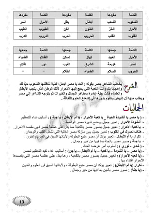 13
‫الكلمة‬‫مفردها‬‫الكلمة‬‫مفردها‬‫الكلمة‬‫مفردها‬
‫الشعوب‬‫الشعب‬‫أبطال‬‫بطل‬‫ار‬‫ر‬‫األس‬‫السر‬
‫ار‬‫ر‬‫األح‬‫ر‬ُ‫الح‬‫الفنون‬‫الفن‬‫الطيوب‬‫الطيب‬
‫القلوب‬‫القلب‬‫الحروب‬‫الحرب‬‫الدروب‬‫ب‬ْ‫الدر‬
‫الكلمة‬‫جمعها‬‫الكلمة‬‫جمعها‬‫الكلمة‬‫جمعها‬
‫ار‬‫ر‬‫األح‬‫العبيد‬‫تهتز‬‫تسكن‬‫الظالم‬‫الضياء‬
‫نصر‬‫هزيمة‬‫الشرق‬‫الغرب‬‫نور‬‫ظالم‬
‫الحروب‬‫السالم‬‫الضياء‬‫الظالم‬--
‫لك‬ ‫ا‬ً‫ب‬‫ح‬ ‫الشعوب‬ ‫تناقلتها‬ ‫أغنية‬ ‫أجمل‬ ‫مصر‬ ‫يا‬ ‫أنت‬ : ‫بقوله‬ ‫مصر‬ ‫الشاعر‬ ‫يخاطب‬
‫األبطال‬ ‫ينجب‬ ‫الذ‬ ‫الوطن‬ ‫ألنك‬ ‫األحرار‬ ‫إليها‬ ‫يْج‬ ‫التي‬ ‫الكعبة‬ ‫وأنت‬ ‫بك‬ ‫ا‬ً‫ب‬‫وإعجا‬
‫بم‬ ‫عامرة‬ ‫جنة‬ ‫فأنت‬ ‫والعلماء‬‫مصر‬ ‫إلى‬ ‫الشاعر‬ ‫يتوجه‬ ‫ثم‬ ‫والخيرات‬ ‫الجمال‬ ‫ظاهر‬
. ‫والثقافة‬ ‫العلم‬ ‫إشعاع‬ ‫في‬ ‫بدورها‬ ‫وتقوم‬ ‫تنهض‬ ‫أن‬ ‫منها‬ ‫ويطلب‬
-‫األحرار‬ ‫كعبة‬ ‫يا‬ _ ‫الْياة‬ ‫أنشودة‬ ‫يا‬ ‫مصر‬ ‫يا‬ (-‫أم‬ ‫يا‬‫األبطال‬-) ‫جنة‬ ‫يا‬:‫للتعظيم‬ ‫نداء‬ ‫أساليب‬
-: ‫األحرار‬ ‫أنشودة‬‫مصر‬ ‫شهرة‬ ‫يوضح‬ ‫جميل‬ ‫تعبير‬‫الواسعة‬.
-‫كعبة‬ ‫يا‬: ‫األحرار‬‫مقصد‬ ‫فهي‬ ‫مصر‬ ‫عظمة‬ ‫على‬ ‫يدل‬ ‫مما‬ ‫بالكعبة‬ ‫مصر‬ ‫يصور‬ ‫جميل‬ ‫تعبير‬.‫األحرار‬
-‫في‬ ‫نصرك‬ ‫هتاف‬: ‫القلوب‬. ‫والوجدان‬ ‫القلب‬ ‫تشغل‬ ‫التي‬ ‫الغالية‬ ‫مصر‬ ‫منزلة‬ ‫يبين‬ ‫جميل‬ ‫تعبير‬
-‫األبطال‬ ‫أم‬ ‫يا‬ ‫تكرار‬:‫العلو‬ ‫في‬ ‫السبق‬ ‫وألبنائها‬ ‫البطولة‬ ‫منبع‬ ‫مصر‬ ‫أن‬ ‫يؤكد‬ ‫تعبير‬‫والفنون‬ ‫م‬.
-: ‫جنة‬ ‫يا‬‫مصر‬ ‫صور‬‫وجمال‬ ‫خير‬ ‫من‬ ‫فيها‬ ‫بما‬ ‫بالجنة‬.
-(‫شد‬-: ) ‫نور‬. ‫الحث‬ ‫غرضه‬ ‫أمر‬ ‫أسلوب‬
-‫مصر‬ ‫(يا‬–‫أنشودة‬ ‫يا‬–‫كعبة‬ ‫يا‬–‫األبطال‬ ‫أم‬ ‫يا‬–: )‫جن‬ ‫يا‬‫لمصر‬ ‫التعظيم‬ ‫تفيد‬ ‫نداء‬ ‫أساليب‬
-: )‫األحرار‬ ‫كعبة‬ ‫(يا‬‫يردل‬ ‫وهرا‬ ، ‫بالكعبرة‬ ‫مصرر‬ ‫يصرور‬ ‫جميرل‬ ‫تعبيرر‬‫يقصردها‬ ‫التري‬ ‫مصرر‬ ‫عظمرة‬ ‫علرى‬
. ‫بها‬ ‫اقتداء‬ ‫األحرار‬
-: )‫األبطال‬ ‫أم‬ ‫(يا‬ ‫تكرار‬‫والفنون‬ ‫العلوم‬ ‫فى‬ ‫السبق‬ ‫وألبنائها‬ ، ‫البطولة‬ ‫منبع‬ ‫مصر‬ ‫أن‬ ‫يؤكد‬ ‫تعبير‬
-: )‫جنة‬ ‫(يا‬. ‫وجمال‬ ‫خير‬ ‫من‬ ‫فيها‬ ‫بما‬ ‫بالجن‬ ‫مصر‬ ‫صور‬
 