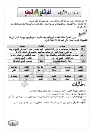 21
: ‫وسلم‬ ‫عليه‬ ‫ّللا‬ ‫صلى‬ ‫ّللا‬ ‫رسول‬ ‫سمعت‬ ‫قال‬ ‫عنه‬ ‫ّللا‬ ‫رضي‬ ‫الدرداء‬ ‫أبي‬ ‫عن‬
(‫أخذ‬ ‫أخذه‬ ‫فمن‬ ‫العلم‬ ‫ورثوا‬ ‫وإنما‬ ‫ا‬ً‫م‬‫والدره‬ ‫ا‬ً‫ر‬‫دينا‬ ‫يورثوا‬ ‫لم‬ ‫األنبياء‬ ‫وإن‬ ‫األنبياء‬ ‫ورثة‬ ‫العلماء‬ ‫إن‬
) ‫وافر‬ ‫بْظ‬.
‫ما‬ ‫إلى‬ ‫البشر‬ ‫بهداية‬ ‫يقومون‬ ‫ألنهم‬ ‫األنبياء‬ ‫بعد‬ ‫يأتون‬ ‫فهم‬ ‫العلماء‬ ‫مكانة‬ ‫الْديث‬ ‫يبرز‬
.‫شيء‬ ‫أفضل‬ ‫نال‬ ‫فقد‬ ‫العلم‬ ‫على‬ ‫حصل‬ ‫ما‬ ‫فإن‬ ‫لذا‬ ‫ينفعهم‬
‫الكلمة‬‫م‬‫عناها‬‫الكلمة‬‫معناها‬
‫ورثة‬‫شريعة‬ ‫تبليغ‬ ‫فى‬ ‫األنبياء‬ ‫بدور‬ ‫يقومون‬ ‫أنهم‬ : )‫األنبياء‬ ‫بـ(ورثة‬ ‫والمراد‬ )‫(وارث‬ ‫مفردها‬
. ‫واآلخرة‬ ‫الدنيا‬ ‫فى‬ ‫وفالحهم‬ ‫صالحهم‬ ‫فيه‬ ‫ما‬ ‫إلى‬ ‫الناس‬ ‫وهداية‬ ‫تعالى‬ ‫ّللا‬
‫درهم‬‫بها‬ ‫للتعامل‬ ‫تضرب‬ ‫كانت‬ ‫الفضة‬ ‫من‬ ‫قطعة‬
)‫(دراهم‬ ‫والجمع‬ ‫الناس‬ ‫بين‬
‫دينار‬‫عمله‬‫بين‬ ‫بها‬ ‫التعامل‬ ‫فى‬ ‫تستخدم‬
)‫(دنانير‬ ‫والجمع‬ ‫الناس‬
‫وافر‬)‫(ناقص‬ ‫والمضاد‬ ‫كامل‬‫حظ‬)‫(حظوظ‬ ‫والجمع‬ ‫نصيب‬
‫الكلمة‬‫مفردها‬‫الكلمة‬‫مفردها‬‫الكلمة‬‫مفردها‬
‫العلماء‬‫العالم‬‫ورثة‬‫وارث‬‫األنبياء‬‫النبى‬
‫الكلمة‬‫مضادها‬‫الكلمة‬‫مضادها‬‫الكلمة‬‫مضادها‬
‫أخذه‬‫أعطاه‬‫وافر‬‫ناقص‬--
–‫األنبياء‬ ‫ورثة‬ ‫العلماء‬ ‫إن‬‫العلماء‬ ‫لمكانة‬ ‫تعظيم‬ ‫وفيه‬ ‫بإن‬ ‫مؤكد‬ ‫أسلوب‬ :.
–‫يورثوا‬ ‫لم‬–: ‫ورثوا‬‫ويوضحه‬ ‫المعنى‬ ‫يبرز‬ ‫تضاد‬
–: ‫العلم‬ ‫ورثوا‬ ‫إنما‬‫واألرض‬ ‫المال‬ ‫مثل‬ ‫يورث‬ ‫الذي‬ ‫المادي‬ ‫بالشيء‬ ‫للعلم‬ ‫تشبيه‬ ‫فيه‬ ‫بإنما‬ ‫مؤكد‬ ‫أسلوب‬
. ‫والبيوت‬
–: ‫وافر‬ ‫بْظ‬ ‫أخذوا‬‫يبين‬ ‫تعبير‬‫له‬ ‫ميراث‬ ‫وأفضل‬ ‫لإلنسان‬ ‫الحقيقي‬ ‫المكسب‬ ‫أنه‬ ‫و‬ ‫العلم‬ ‫فضل‬.
 