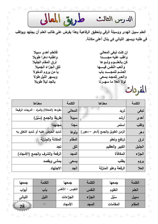 28
‫العلم‬ ‫طالب‬ ‫على‬ ‫يفرض‬ ‫وهذا‬ ‫الرفاهية‬ ‫وتحقيق‬ ‫الرقي‬ ‫ووسيلة‬ ‫الهدى‬ ‫سبيل‬ ‫العلم‬‫اظب‬‫و‬‫وي‬ ‫يجتهد‬ ‫أن‬
‫مكانة‬ ‫أعلى‬ ‫ينال‬ ‫كي‬ ‫الليالي‬ ‫ويسهر‬ ‫طلبه‬ ‫في‬.
‫المعالي‬ ‫تبغي‬ ‫كنت‬ ‫إن‬‫أهدى‬ ‫فالعلم‬‫سبيال‬
‫مجــــــدا‬ ‫عليه‬ ‫واظب‬‫طويال‬ ‫ا‬ً‫ر‬‫ده‬ ‫واطلبه‬
‫ولــوعا‬ ‫بالعلـــوم‬ ‫كن‬‫المقام‬ ‫ترق‬‫الجليال‬
‫فيــــها‬ ‫النفس‬ ‫وأتعب‬‫الجميال‬ ‫الجزاء‬ ‫تلق‬
‫باب‬ ‫للمجـــــد‬ ‫العـلــم‬‫يروم‬ ‫من‬ ‫يا‬‫الدخوال‬
‫يسعى‬ ‫للمجـد‬ ‫والْـر‬‫الليل‬ ‫ويسهر‬‫طوال‬
‫سهــرنا‬ ‫ما‬ ‫العال‬ ‫لوال‬‫بالجد‬ً‫ال‬‫لي‬‫طويال‬
‫الكلمة‬‫معناها‬‫الكلمة‬‫معناها‬
‫تبغى‬‫تريد‬‫المعالى‬‫الرفيعة‬ ‫الدرجات‬ : ‫اد‬‫ر‬‫الم‬‫و‬ )‫(المعالة‬ ‫مفردها‬
‫أهدى‬‫أرشد‬ً‫ال‬‫سبي‬)‫ل‬ُ‫ب‬ُ‫(س‬ ‫الجمع‬‫و‬ ‫ا‬ً‫ق‬‫طري‬
‫اظب‬‫و‬‫استمر‬‫ا‬ً‫مجد‬‫ا‬ً‫مجتهد‬
‫دهر‬‫(أدهر‬ ‫الجمع‬‫و‬ ‫الطويل‬ ‫الزمن‬–)‫دهور‬‫ا‬ً‫ولوع‬‫به‬ ‫التعلق‬ ‫شديد‬ ‫أو‬ ‫عليه‬ ‫الحرص‬ ‫شديد‬
‫ترق‬‫ترتفع‬‫وتعلو‬‫المقام‬‫لة‬‫ز‬‫المن‬‫و‬ ‫المكانة‬
‫الجليل‬‫العظيم‬‫و‬ ‫الكبير‬‫تلق‬‫تجد‬
‫اء‬‫ز‬‫الج‬‫المكافأة‬‫المجد‬)‫(األمجاد‬ ‫الجمع‬‫و‬ ‫الشرف‬‫و‬ ‫الرفعة‬
‫يروم‬‫يطلب‬‫يسعى‬‫ويقصد‬ ‫يمشى‬
‫العال‬‫لة‬‫ز‬‫المن‬ ‫وعلو‬ ‫الرفعة‬‫الجد‬‫االجتهاد‬
‫الكلمة‬‫جمعها‬‫الكلمة‬‫جمعها‬‫الكلمة‬‫جمعها‬
‫لم‬ِ‫الع‬‫لوم‬ُ‫الع‬‫النفس‬‫النفوس‬-‫األنفس‬‫باب‬‫اب‬‫و‬‫أب‬
‫يل‬ِ‫ب‬َ‫س‬‫ل‬ُ‫ب‬ُ‫س‬‫اء‬‫ز‬‫الج‬‫اءات‬‫ز‬‫الج‬‫الليل‬‫الليالى‬
‫المقام‬‫المقامات‬‫المجد‬‫األمجاد‬--
 