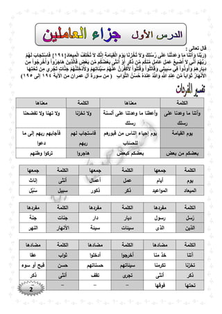 2
: ‫تعالى‬ ‫قال‬
‫ا‬َ‫ن‬ِ‫ت‬‫آ‬َ‫و‬ ‫ا‬َ‫ن‬َّ‫ب‬َ‫ر‬({َ‫د‬‫ا‬َ‫ع‬‫ي‬ِ‫م‬ْ‫ل‬‫ا‬ ُ‫ف‬ِ‫ل‬ْ‫ُخ‬‫ت‬ َ‫ال‬ َ‫ك‬َّ‫ن‬ِ‫إ‬ ِ‫ة‬َ‫م‬‫ا‬َ‫ي‬ِ‫ق‬ْ‫ل‬‫ا‬ َ‫م‬ْ‫و‬َ‫ي‬ ‫ا‬َ‫ن‬ِ‫ز‬ْ‫ُخ‬‫ت‬ َ‫ال‬َ‫و‬ َ‫ك‬ِ‫ل‬ُ‫س‬ُ‫ر‬ ‫ى‬َ‫ل‬َ‫ع‬ ‫ا‬َ‫ن‬َّ‫ت‬‫َد‬‫ع‬َ‫و‬ ‫ا‬َ‫م‬۱٩٤ْ‫م‬ُ‫ه‬َ‫ل‬ َ‫اب‬َ‫َج‬‫ت‬ْ‫س‬‫ا‬َ‫ف‬ }
ُ‫أ‬َ‫و‬ ْ‫ا‬‫و‬ُ‫ر‬َ‫َاج‬‫ه‬ َ‫ين‬ِ‫ذ‬َّ‫ل‬‫ا‬َ‫ف‬ ٍ‫ض‬ْ‫ع‬َ‫ب‬ ‫ن‬ِّ‫م‬ ‫م‬ُ‫ك‬ُ‫ض‬ْ‫ع‬َ‫ب‬ ‫ى‬َ‫ث‬‫ن‬ُ‫أ‬ ْ‫و‬َ‫أ‬ ٍ‫ر‬َ‫ك‬َ‫ذ‬ ‫ن‬ِّ‫م‬ ‫م‬ُ‫ك‬‫ن‬ِّ‫م‬ ٍ‫ل‬ِ‫م‬‫َا‬‫ع‬ َ‫ل‬َ‫م‬َ‫ع‬ ُ‫ع‬‫ي‬ِ‫ض‬ُ‫أ‬ َ‫ال‬ ‫ي‬ِّ‫ن‬َ‫أ‬ ْ‫م‬ُ‫ه‬ُّ‫ب‬َ‫ر‬ُ‫ج‬ِ‫ر‬ْ‫خ‬‫ن‬ِ‫م‬ ْ‫ا‬‫و‬
ٍ‫ت‬‫ا‬َّ‫ن‬َ‫ج‬ ْ‫م‬ُ‫ه‬َّ‫ن‬َ‫ل‬ِ‫خ‬ْ‫د‬ُ‫أل‬َ‫و‬ ْ‫م‬ِ‫ه‬ِ‫ت‬‫َا‬‫ئ‬ِّ‫ي‬َ‫س‬ ْ‫م‬ُ‫ه‬ْ‫ن‬َ‫ع‬ َّ‫ن‬َ‫ر‬ِّ‫ف‬َ‫ك‬ُ‫أل‬ ْ‫ا‬‫و‬ُ‫ل‬ِ‫ت‬ُ‫ق‬َ‫و‬ ْ‫ا‬‫و‬ُ‫ل‬َ‫ت‬‫ا‬َ‫ق‬َ‫و‬ ‫ي‬ِ‫ل‬‫ي‬ِ‫ب‬َ‫س‬ ‫ي‬ِ‫ف‬ ْ‫ا‬‫و‬ُ‫ذ‬‫و‬ُ‫أ‬َ‫و‬ ْ‫م‬ِ‫ه‬ِ‫ر‬‫ا‬َ‫ي‬ِ‫د‬‫ا‬َ‫ه‬ِ‫ت‬َْْ‫ت‬ ‫ن‬ِ‫م‬ ِ‫ر‬ْ‫َج‬‫ت‬
ِ‫ب‬‫ا‬َ‫و‬َّ‫ث‬‫ال‬ ُ‫ن‬ْ‫س‬ُ‫ح‬ ُ‫ه‬َ‫د‬‫ن‬ِ‫ع‬ ُ ‫ه‬‫ّللا‬َ‫و‬ ِ ‫ه‬‫ّللا‬ ِ‫د‬‫ن‬ِ‫ع‬ ‫ن‬ِّ‫م‬ ً‫ا‬‫اب‬َ‫و‬َ‫ث‬ ُ‫ر‬‫ا‬َ‫ه‬ْ‫ن‬َ‫األ‬‫ا‬ ‫من‬ ‫عمران‬ ‫آل‬ ‫سورة‬ ‫من‬ (‫آلية‬٩٤۱‫إلى‬٩٥۱)
‫الكلمة‬‫معناها‬‫الكلمة‬‫معناها‬
‫على‬ ‫وعدنا‬ ‫ما‬ ‫وآتنا‬
‫رسلك‬
‫ألسنة‬ ‫على‬ ‫وعدتنا‬ ‫ما‬ ‫أعطنا‬‫و‬
‫رسلك‬
‫تخزنا‬ ‫ال‬‫و‬‫تفضحنا‬ ‫ال‬‫و‬ ‫تهنا‬ ‫ال‬‫و‬
‫القيامة‬ ‫يوم‬‫هم‬‫قبور‬ ‫من‬ ‫الناس‬ ‫إحياء‬ ‫يوم‬
‫للحساب‬
‫لهم‬ ‫فاستجاب‬
‫ربهم‬
‫ما‬ ‫إلى‬ ‫ربهم‬ ‫فأجابهم‬
‫ا‬‫و‬‫دع‬
‫بعض‬ ‫من‬ ‫بعضكم‬‫كبعض‬ ‫بعضكم‬‫ا‬‫و‬‫هاجر‬‫ت‬‫وطنهم‬ ‫ا‬‫و‬‫رك‬
‫الكلمة‬‫جمعها‬‫الكلمة‬‫جمعها‬‫الكلمة‬‫جمعها‬
‫يوم‬‫أيام‬‫عمل‬‫أعمال‬‫أنثى‬‫إناث‬
‫الميعاد‬‫اعيد‬‫و‬‫الم‬‫ذكر‬‫ذكور‬‫سبيل‬‫ل‬ُ‫ب‬ُ‫س‬
‫الكلمة‬‫مفردها‬‫الكلمة‬‫مفردها‬‫الكلمة‬‫مفردها‬
‫سل‬ُ‫ر‬‫رسول‬‫ديار‬‫دار‬‫جنات‬‫جنة‬
‫الذين‬‫الذى‬‫سيئات‬‫سيئة‬‫األنهار‬‫النهر‬
‫الكلمة‬‫مضادها‬‫الكلمة‬‫مضادها‬‫الكلمة‬‫مضادها‬
‫آتنا‬‫منا‬ ‫خذ‬‫ا‬‫و‬‫أخرج‬‫ا‬‫و‬‫أدخل‬‫اب‬‫و‬‫ث‬‫عقا‬
‫تخزنا‬‫تكرمنا‬‫سيئاتهم‬‫حسناتهم‬‫حسن‬‫سوء‬ ‫أو‬ ‫قبح‬
‫ذكر‬‫أنثى‬‫ى‬‫تجر‬‫تقف‬‫أنثى‬‫ذكر‬
‫تحتها‬‫فوقها‬----
 