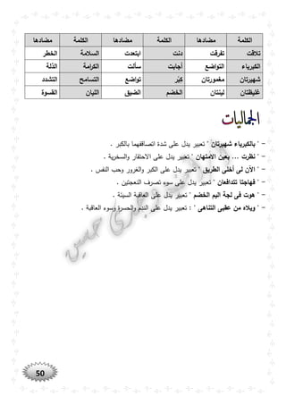 50
‫الكلمة‬‫مضادها‬‫الكلمة‬‫مضادها‬‫الكلمة‬‫مضادها‬
‫تالقت‬‫تفرقت‬‫دنت‬‫ابتعدت‬‫السالمة‬‫الخطر‬
‫الكبرياء‬‫اضع‬‫و‬‫الت‬‫أ‬‫جابت‬‫سألت‬‫امة‬‫ر‬‫الك‬‫الذلة‬
‫شهيرتان‬‫مغمورتان‬‫ر‬ْ‫ب‬ِ‫ك‬‫اضع‬‫و‬‫ت‬‫التسامح‬‫التشدد‬
‫غليظتان‬‫لينتان‬‫الخضم‬‫الضيق‬‫الليان‬‫القسوة‬
-" ‫شهيرتان‬ ‫بالكبرياء‬ "‫كبص‬ ‫رب‬ ‫هل‬ ‫ق‬ ‫رشدةرىتل‬ ‫تعبيصريدلر‬.
-" ‫االمتهان‬ ‫بعين‬ ... ‫نظرت‬ ".‫يةر‬‫ص‬‫سم‬ ‫ى‬‫أ‬‫صر‬ ‫رىالاتق‬ ‫تعبيصريدلر‬
-‫أخل‬ ‫لى‬ ‫اآلن‬ "" ‫الطريق‬ ‫ى‬‫س‬ ‫ا‬ ‫غصأصرأامرى‬ ‫ى‬‫أ‬‫كبصر‬ ‫رى‬ ‫تعبيصريدلر‬.
-" ‫تتدافعان‬ ‫فهاجتا‬ ".‫اعجتينر‬ ‫رسأءرتلصفرى‬ ‫تعبيصريدلر‬
-" ‫الخضم‬ ‫اليم‬ ‫لجة‬ ‫فى‬ ‫هوت‬ "‫سيئة‬ ‫قبةرى‬ ‫ع‬ ‫رى‬ ‫تعبيصريدلر‬.
-: " ‫التناهى‬ ‫عقبى‬ ‫من‬ ‫وياله‬ "‫قبة‬ ‫ع‬ ‫ةرأسأءرى‬‫ص‬‫اس‬ ‫ى‬‫أ‬‫ادمر‬ ‫رى‬ ‫تعبيصريدلر‬.
 