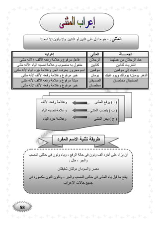58
‫الجمـــــلة‬‫المثنى‬‫إعرابه‬
‫عملهما‬ ‫من‬ ‫الرجالن‬ ‫عاد‬‫الرجالن‬‫مثنى‬ ‫ألنه‬ ‫؛‬ ‫األلف‬ ‫رفعه‬ ‫وعالمة‬ ‫مرفوع‬ ‫فاعل‬
‫كتابين‬ ‫اشتريت‬‫كتابين‬‫منص‬ ‫به‬ ‫مفعول‬‫مثنى‬ ‫؛ألنه‬ ‫الياء‬ ‫نصبه‬ ‫وعالمة‬ ‫وب‬
‫موقعين‬ ‫إلى‬ ‫ذهبت‬‫موقعين‬‫الجر‬ ‫بحرف‬ ‫مجرور‬ ‫اسم‬‫مثنى‬ ‫ألنه‬ ‫الياء‬ ‫جره‬ ‫وعالمة‬
‫يومان‬ ‫الدهر‬‫؛‬‫عليك‬ ‫ويوم‬ ‫لك‬ ‫يوم‬‫يومان‬‫مثنى‬ ‫ألنه‬ ‫األلف‬ ‫رفعه‬ ‫وعالمة‬ ‫مرفوع‬ ‫خبر‬
‫مخلصان‬ ‫الصديقان‬‫الصديقان‬
‫مخلصان‬
‫مثنى‬ ‫ألنه‬ ‫األلف‬ ‫رفعه‬ ‫وعالمة‬ ‫مرفوع‬ ‫مبتدأ‬
‫م‬ ‫خبر‬‫مثنى‬ ‫ألنه‬ ‫األلف‬ ‫رفعه‬ ‫وعالمة‬ ‫رفوع‬
‫المثنى‬:-‫ا‬ًّ‫ـ‬‫اسمـ‬ ‫إال‬ ‫يكون‬ ‫وال‬ ‫اثنتين‬ ‫أو‬ ‫اثنين‬ ‫على‬ ‫دل‬ ‫ما‬ ‫هو‬
‫المفرد‬ ‫االسم‬ ‫تثنية‬ ‫طريقة‬
‫النصب‬ ‫حالتى‬ ‫فى‬ ‫ونون‬ ‫وياء‬ ، ‫الرفع‬ ‫حالة‬ ‫فى‬ ‫ونون‬ ‫ألف‬ ‫آخره‬ ‫على‬ ‫يزاد‬ ‫أن‬
: ‫مثل‬ ، ‫والجر‬
‫مصر‬‫شقيقتان‬ ‫دولتان‬ ‫والسودان‬
‫فى‬ ‫مكسورة‬ ‫النون‬ ‫وتكون‬ ، ‫والجر‬ ‫النصب‬ ‫حالتى‬ ‫فى‬ ‫المثنى‬ ‫ياء‬ ‫قبل‬ ‫ما‬ ‫يفتح‬
‫اإلعراب‬ ‫حاالت‬ ‫جميع‬
‫المثنى‬ ‫يرفع‬ ) ‫أ‬ (‫األلف‬ ‫رفعه‬ ‫وعالمة‬
‫الياء‬ ‫نصبه‬ ‫وعالمة‬ ‫المثنى‬ ‫ينصب‬ ) ‫ب‬ (
‫الياء‬ ‫جره‬ ‫وعالمة‬ ‫المثنى‬ ‫يجر‬ ) ‫ج‬ (
 