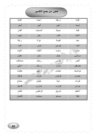 65
‫أفئدة‬‫أرغفة‬‫أعمدة‬‫أقنعة‬
‫أوجه‬‫أعين‬‫أنهر‬‫أبحر‬
‫فتية‬‫صبية‬‫أصحاب‬‫أقمار‬
‫أعالم‬‫كتب‬‫سفن‬‫شهب‬
‫عمد‬‫قضاة‬‫غزاة‬‫رعاة‬
‫لعب‬‫جرحى‬‫صور‬‫لعب‬
‫حبال‬‫سحرة‬‫أذكياء‬‫أغنياء‬
‫مرضى‬‫جبال‬‫سفن‬‫عقول‬
‫أنفس‬‫نفوس‬‫رجال‬‫صحائف‬
‫عصافير‬‫منازل‬‫رسائل‬‫أعالى‬
‫عواصف‬‫عجائب‬‫أزاهيير‬‫خطباء‬
‫حيارى‬‫فوانيس‬‫خواتم‬‫قوافل‬
‫كرماء‬‫دببة‬‫عميان‬‫حجاج‬
‫حراس‬‫قوارب‬‫مدارس‬‫قناديل‬
‫أعاظم‬‫أباريق‬‫قراطيس‬‫كثبان‬
‫فيلة‬‫مساجد‬‫سحائب‬‫أفاضل‬
‫التكسير‬ ‫جمع‬ ‫من‬ ‫صور‬
 