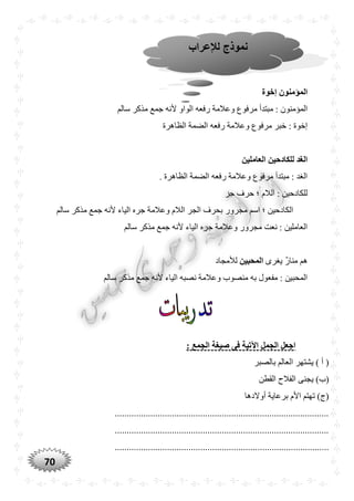 70
‫إخوة‬ ‫المؤمنون‬
‫مبتد‬ : ‫المؤمنون‬‫سالم‬ ‫مذكر‬ ‫جمع‬ ‫ألنه‬ ‫الواو‬ ‫رفعه‬ ‫وعالمة‬ ‫مرفوع‬ ‫أ‬
‫الظاهرة‬ ‫الضمة‬ ‫رفعه‬ ‫وعالمة‬ ‫مرفوع‬ ‫خبر‬ : ‫إخوة‬
‫العاملين‬ ‫للكادحين‬ ‫الغد‬
. ‫الظاهرة‬ ‫الضمة‬ ‫رفعه‬ ‫وعالمة‬ ‫مرفوع‬ ‫مبتدأ‬ : ‫الغد‬
‫جر‬ ‫حرف‬ ‫؛‬ ‫الالم‬ : ‫للكادحين‬
‫ج‬ ‫ألنه‬ ‫الياء‬ ‫جره‬ ‫وعالمة‬ ‫الالم‬ ‫الجر‬ ‫بحرف‬ ‫مجرور‬ ‫اسم‬ ‫؛‬ ‫الكادحين‬‫سالم‬ ‫مذكر‬ ‫مع‬
‫سالم‬ ‫مذكر‬ ‫جمع‬ ‫ألنه‬ ‫الياء‬ ‫جره‬ ‫وعالمة‬ ‫مجرور‬ ‫نعت‬ : ‫العاملين‬
‫يغرى‬ ٌ‫ر‬‫منا‬ ‫هم‬‫المْبين‬‫لألمجاد‬
‫سالم‬ ‫مذكر‬ ‫جمع‬ ‫ألنه‬ ‫الياء‬ ‫نصبه‬ ‫وعالمة‬ ‫منصوب‬ ‫به‬ ‫مفعول‬ : ‫المحبين‬
: ‫الجمع‬ ‫صيغة‬ ‫فى‬ ‫اآلتية‬ ‫الجمل‬ ‫اجعل‬
‫بالصبر‬ ‫العالم‬ ‫يشتهر‬ ) ‫أ‬ (
‫يجنى‬ )‫(ب‬‫القطن‬ ‫الفالح‬
‫أوالدها‬ ‫برعاية‬ ‫األم‬ ‫تهتم‬ )‫(ج‬
..........................................................................................
..........................................................................................
..........................................................................................
‫لإلعراب‬ ‫نموذج‬
 