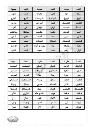 7
‫الكلمة‬‫جمعها‬‫الكلمة‬‫جمعها‬‫الكلمة‬‫جمعها‬
‫مادة‬‫اد‬‫و‬‫م‬‫الطيبة‬‫الطيبات‬‫شعب‬‫شعوب‬
‫تاريخ‬‫اريخ‬‫و‬‫ت‬‫السياحية‬‫السياحيات‬‫شارع‬‫ع‬‫ار‬‫و‬‫ش‬
‫التضحية‬‫التضحيات‬‫ار‬‫و‬‫الح‬‫ات‬‫ر‬‫ا‬‫و‬‫الح‬‫مدرسة‬‫مدارس‬
‫صفحة‬‫صفحات‬‫الوطن‬‫األوطان‬‫حي‬‫أحياء‬
‫ألبوم‬‫ألبومات‬‫عظيمة‬‫عظيمات‬‫محافظة‬‫محافظات‬
‫ة‬‫صور‬‫صور‬‫كنف‬‫أكناف‬‫مكان‬‫أماكن‬
‫شخصية‬‫شخصيات‬‫السكينة‬‫السكينات‬‫سبب‬‫أسباب‬
‫جليلة‬‫جليالت‬‫بيت‬‫أبيات‬ ‫أو‬ ‫بيوت‬‫العمل‬‫األعمال‬
‫أرض‬‫اض‬‫ر‬‫أ‬‫سماء‬‫ات‬‫و‬‫سم‬‫شاب‬‫شباب‬
‫الكلمة‬‫مفردها‬‫الكلمة‬‫مفردها‬‫الكلمة‬‫مفردها‬
‫اسات‬‫ر‬‫الد‬‫اسة‬‫ر‬‫الد‬‫المعالم‬‫المعلم‬‫المصايف‬‫المصيف‬
‫العبر‬‫ة‬‫العبر‬‫السائحون‬‫السائح‬‫المشاتى‬‫المشتى‬
‫سير‬‫ة‬‫سير‬‫أعمال‬‫عمل‬‫المدارس‬‫المدرسة‬
‫العظماء‬‫العظيم‬‫رسائل‬‫رسالة‬‫المستشفيات‬‫المستشفى‬
‫اآلخرين‬‫اآلخر‬‫أصدقاء‬‫صديق‬‫وسائل‬‫وسيلة‬
‫الشخصيات‬‫الشخصية‬‫أفضال‬‫فضل‬‫اصالت‬‫و‬‫الم‬‫اصلة‬‫و‬‫الم‬
‫صفحات‬‫صفحة‬‫الء‬‫ؤ‬‫ه‬‫هذه‬ ‫أو‬ ‫هذا‬‫الكثي‬‫رين‬‫الكثير‬
‫خدمات‬‫خدمة‬‫ام‬‫ر‬‫االه‬‫الهرم‬‫اح‬‫و‬‫أر‬‫روح‬
‫ات‬‫و‬‫ثر‬‫ثروة‬‫المعابد‬‫المعبد‬‫اجبات‬‫و‬‫اجب‬‫و‬
‫ات‬‫ر‬‫خي‬‫خير‬‫اآلثار‬‫األثر‬‫أفضال‬‫فضل‬
 