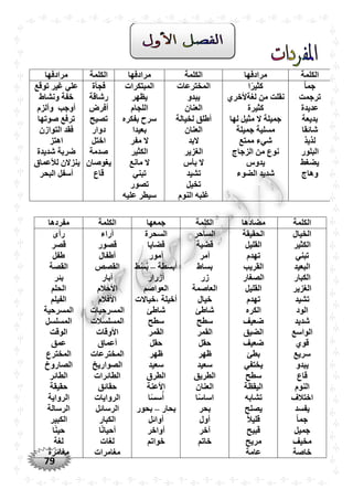 79
‫الكلمة‬‫مرادف‬‫ها‬‫الكلمة‬‫مرادفها‬‫الكلمة‬‫مرادفها‬
ً‫ا‬‫جم‬
‫ترجمت‬
‫عديدة‬
‫بديعة‬
‫شائقا‬
‫لذيذ‬
‫البلور‬
‫يضغط‬
‫وهاج‬
‫ا‬ً‫ر‬‫كثي‬
‫ن‬‫قل‬‫لغة‬ ‫من‬ ‫ت‬‫ألخر‬
‫كثيرة‬
‫لها‬ ‫مثيل‬ ‫ال‬ ‫جميلة‬
‫جميلة‬ ‫مسلية‬
‫ممتع‬ ‫شيء‬
‫الزجاج‬ ‫من‬ ‫نوع‬
‫يدوس‬
‫الضوء‬ ‫شديد‬
‫المخترعات‬
‫يبدو‬
‫العنان‬
‫لخيالة‬ ‫أطلق‬
‫العنان‬
‫البد‬
‫الغزير‬
‫بأس‬ ‫ال‬
‫تشيد‬
‫تخيل‬
‫غل‬‫النوم‬ ‫به‬
‫المبتكرات‬
‫يظهر‬
‫اللجام‬
‫بفكره‬ ‫سرح‬
‫بعيدا‬
‫مفر‬ ‫ال‬
‫الكثير‬
‫مانع‬ ‫ال‬
‫تبني‬
‫تصور‬
‫عليه‬ ‫سيطر‬
‫فجأة‬
‫رشاقة‬
‫أفرض‬
‫تصيح‬
‫دوار‬
‫اختل‬
‫صدمة‬
‫يغوصان‬
‫قاع‬
‫توقع‬ ‫غير‬ ‫علي‬
‫ونشاط‬ ‫خفة‬
‫وألزم‬ ‫أوجب‬
‫صوتها‬ ‫ترفع‬
‫التوازن‬ ‫فقد‬
‫اهتز‬
‫شديدة‬ ‫ضربة‬
‫ينزالن‬‫لأل‬‫عماق‬
‫البْر‬ ‫أسفل‬
‫الكلمة‬‫مضادها‬‫الكل‬‫مة‬‫جمعها‬‫الكلمة‬‫مفردها‬
‫الخيال‬
‫الكثير‬
‫تبني‬
‫البعيد‬
‫الكبار‬
‫الغزير‬
‫تشيد‬
‫الود‬
‫شديد‬
‫الواسع‬
‫قو‬
‫سريع‬
‫يبدو‬
‫قاع‬
‫النوم‬
‫اختالف‬
‫يفسد‬
ً‫ا‬‫جم‬
‫جميل‬
‫مخيف‬
‫خاصة‬
‫الْقيقة‬
‫القليل‬
‫تهدم‬
‫القريب‬
‫الصغار‬
‫القليل‬
‫تهدم‬
‫الكره‬
‫ضعيف‬
‫الضيق‬
‫ضعيف‬
‫بطئ‬
‫يختفي‬
‫سطح‬
‫اليقظة‬
‫تشابه‬
‫يصلح‬
ً‫ال‬‫قلي‬
‫قبيح‬
‫مر‬‫يح‬
‫عامة‬
‫الساحر‬
‫قضية‬
‫أمر‬
‫بساط‬
‫زر‬
‫العاصمة‬
‫خيال‬
‫شاطئ‬
‫سطح‬
‫القمر‬
‫حقل‬
‫ظهر‬
‫سعيد‬
‫الطريق‬
‫العنان‬
‫ا‬ً‫س‬‫اسا‬
‫بْر‬
‫أول‬
‫آخر‬
‫خاتم‬
‫السْرة‬
‫قضايا‬
‫أمور‬
‫أبسطة‬–‫ط‬ُ‫س‬ُ‫ب‬
‫أزرار‬
‫العواصم‬
‫أخيلة‬،‫خياالت‬
‫شاطئ‬
‫سطح‬
‫القمر‬
‫حقل‬
‫ظهر‬
‫سعيد‬
‫الطرق‬
‫األعنة‬
‫ا‬ً‫س‬‫س‬ُ‫أ‬
‫بْار‬–‫بْور‬
‫أوائل‬
‫أواخر‬
‫خواتم‬
‫آراء‬
‫قص‬‫ور‬
‫أطفال‬
‫القصص‬
‫آبار‬
‫األحالم‬
‫األفالم‬
‫المسرحيات‬
‫المسلسالت‬
‫األوقات‬
‫أعماق‬
‫المخترعات‬
‫الصواريخ‬
‫الطائرات‬
‫حقائق‬
‫الروايات‬
‫الرسائل‬
‫الكبار‬
‫ا‬ً‫ن‬‫أحيا‬
‫لغات‬
‫مغامرات‬
‫رأى‬
‫قصر‬
‫طفل‬
‫القصة‬
‫بئر‬
‫الْلم‬
‫الفيلم‬
‫المسرحية‬
‫المسلسل‬
‫الوقت‬
‫عمق‬
‫المخترع‬
‫الصاروخ‬
‫الطائر‬
‫حقيقة‬
‫الرواية‬
‫الرسالة‬
‫الكبير‬
‫ا‬ً‫ن‬‫حي‬
‫لغة‬
‫مغامرة‬
 