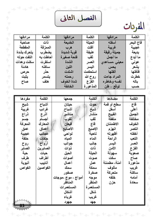 83
‫الكلمة‬‫مرادفها‬‫الكلمة‬‫مرادفها‬‫الكلمة‬‫مرادفها‬
‫البْر‬ ‫قاع‬
‫عجيبة‬
‫بديعة‬
‫أبدع‬ ‫ما‬
‫عوني‬
‫يشعر‬
‫قذفتها‬
‫خطرت‬
‫باله‬
‫حسب‬
‫أسفله‬
‫غريبة‬
‫رقيقة‬ ‫جميلة‬
‫أجمل‬ ‫ما‬
‫معيني‬،‫مساعد‬
‫يْس‬
‫ألقتها‬
‫جاءت‬ ‫المراد‬
‫وخاطره‬ ‫نفسه‬
‫توقع‬–‫ظن‬
‫الْيلة‬
‫أفلت‬
‫عنيفة‬
‫ثقب‬
‫العسر‬
‫اليسر‬
‫استْكمت‬
‫ّللا‬ ‫روح‬
‫الفزع‬
‫المذعور‬‫ة‬
‫الخديعة‬
‫هرب‬
‫شديدة‬ ‫قوية‬
‫صغيرة‬ ‫فتْة‬
‫الشدة‬
‫اللين‬
‫اشتدت‬
‫رحمته‬
‫الخوف‬ ‫شدة‬
‫الخائفة‬
‫ذات‬
‫الممزقة‬
‫يضطرب‬
‫به‬ ‫أحاطت‬
‫استقرت‬
‫ساكنه‬
‫حذر‬
‫يتسمر‬
‫هتف‬
‫صاحبة‬
‫المقطعة‬
‫بشدة‬ ‫يتْرك‬
‫حوله‬ ‫التفت‬
‫وهدأت‬ ‫سكنت‬
‫هادئة‬
‫حرص‬
‫يثبت‬
‫صاح‬
‫الكلمة‬‫مضادها‬‫الكلمة‬‫جمعها‬‫الكلمة‬‫مفردها‬
‫قاع‬
‫أعلي‬
‫الجم‬‫يل‬
‫مختلفة‬
‫الخوف‬
‫انتصر‬
‫أخفته‬
‫التعب‬
‫العسر‬
‫الفزع‬
‫صعوبة‬
‫صاح‬
‫مذعورة‬
‫غريب‬
‫ساكنة‬
‫أمامه‬
‫سعادة‬
‫قمة‬ ‫أو‬ ‫سطح‬
‫أسفل‬
‫القبيح‬
‫متفقة‬
‫االطمئنان‬
‫انهزم‬
‫أظهرته‬
‫الراحة‬
‫اليسر‬
‫األمن‬
‫سهولة‬
‫سكت‬
‫آمنة‬،‫مطمئنة‬
‫مألوف‬
‫متْركة‬
‫خلفه‬
‫حزن‬
‫حوت‬
‫شبح‬
‫منشار‬
‫ثقب‬
‫قاع‬
‫اإلصبع‬
‫ناحية‬
‫الماء‬
‫جانب‬
‫ذات‬
‫الْي‬‫لة‬
‫صوت‬
‫عمل‬
‫سمكة‬
‫صخرة‬
‫موجه‬
‫المنظر‬
‫المستعمرة‬
‫شكل‬
‫غريب‬
‫جهد‬
‫حيتان‬
‫أشباح‬
‫مناشير‬
‫ثقوب‬
‫قيعان‬
‫األصابع‬
‫نواحي‬
‫المياه‬
‫جوانب‬
‫ذوات‬
‫الْيل‬
‫أصوات‬
‫أعمال‬
‫سمك‬
‫صخور‬
‫أمواج‬،‫موج‬،‫موجات‬
‫المناظر‬
‫المستعمرات‬
‫أشكال‬
‫غرباء‬
‫جهود‬
‫أشباح‬
‫غرائب‬
‫أذرع‬
‫أجسام‬
‫المعارك‬
‫أعماق‬
‫عجائب‬
‫حلقات‬
‫أرواح‬
‫ا‬‫لصابرين‬
‫حبات‬
‫أطراف‬
‫أنابيب‬
‫الغواصين‬
‫شبح‬
‫غريبة‬
‫ذراع‬
‫جسم‬
‫المعركة‬
‫عمق‬
‫عجيبة‬
‫حلقة‬
‫روح‬
‫الصابر‬
‫حبة‬
‫طرف‬
‫أنبوبة‬
‫الغواص‬
 
