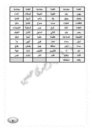 8
‫الكلمة‬‫مضادها‬‫الكلمة‬‫مضادها‬‫الكلمة‬‫مضادها‬
‫يهوى‬‫ه‬‫يكر‬‫الطيبة‬‫الخبيثة‬‫أصدقاء‬‫أعداء‬
‫يتعرف‬‫يجهل‬‫يفد‬‫يذهب‬‫ا‬‫و‬‫شرب‬‫ا‬‫و‬‫ظمئ‬
‫العظماء‬‫اء‬‫ر‬‫الحق‬‫مس‬‫اء‬‫صباح‬‫ا‬‫و‬‫عاش‬‫ا‬‫و‬‫مات‬
‫العطاء‬‫األخذ‬‫فرح‬ ُُ‫حزن‬‫السكينة‬‫الضوضاء‬
‫يحب‬‫ه‬‫يكر‬‫التالى‬‫السابق‬‫األمان‬‫الخوف‬
‫الطبيعية‬‫الصناعية‬‫عظيمة‬‫ة‬‫حقير‬‫ا‬‫و‬‫أحب‬‫ا‬‫و‬‫ه‬‫كر‬
‫أرض‬‫سماء‬‫تحت‬‫فوق‬‫أنهى‬‫بدأ‬
‫سماء‬‫أرض‬‫نحافظ‬‫نهمل‬‫يغمض‬‫يفتح‬
‫نعم‬‫ال‬‫الكثيرين‬‫القليلين‬‫ا‬ً‫شاب‬ً‫ال‬‫كه‬
‫قالت‬‫سكتت‬‫تقدم‬‫تأخر‬‫ابتسم‬‫عبس‬
‫رفعته‬‫انحطاطه‬
 