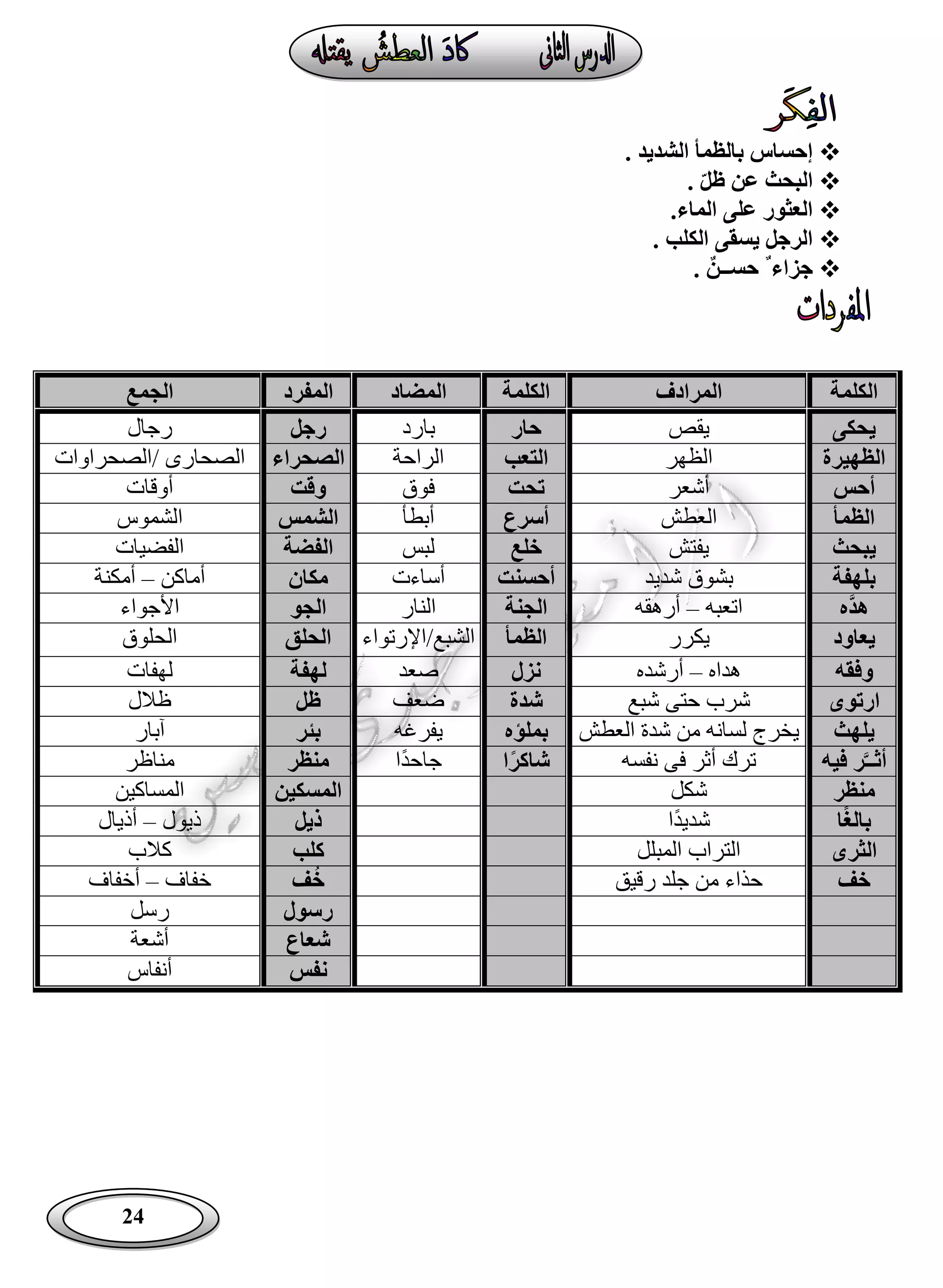 24
. ‫الشديد‬ ‫بالظمأ‬ ‫إحساس‬
. ّ‫ل‬‫ظ‬ ‫عن‬ ‫البحث‬
.‫الماء‬ ‫على‬ ‫العثور‬
. ‫الكلب‬ ‫يسقى‬ ‫الرجل‬
. ٌ‫حســن‬ ٌ ‫جزاء‬
‫الكلمة‬‫المرادف‬‫الكلمة‬‫المضاد‬‫المفرد‬‫ا‬‫لجمع‬
‫يحكى‬‫يقص‬‫حار‬‫بارد‬‫رجل‬‫رجال‬
‫الظهيرة‬‫الظهر‬‫التعب‬‫الراحة‬‫الصحراء‬‫الصحارى‬/‫الصحراوات‬
‫أحس‬‫أشعر‬‫تحت‬‫فوق‬‫وقت‬‫أوقات‬
‫الظمأ‬‫العطش‬‫أسرع‬‫أبطأ‬‫الشمس‬‫الشموس‬
‫يبحث‬‫يفتش‬‫خلع‬‫لبس‬‫الفضة‬‫الفضيات‬
‫بلهفة‬‫شديد‬ ‫بشوق‬‫أحسنت‬‫أساءت‬‫مكان‬‫أماكن‬–‫أمكنة‬
‫َّه‬‫د‬‫ه‬‫اتعبه‬–‫أرهقه‬‫ال‬‫جنة‬‫النار‬‫الجو‬‫األجواء‬
‫يعاود‬‫يكرر‬‫الظمأ‬‫الشبع‬/‫اإلرتواء‬‫الحلق‬‫الحلوق‬
‫وفقه‬‫هداه‬–‫أرشده‬‫نزل‬‫صعد‬‫لهفة‬‫لهفات‬
‫ارتوى‬‫شبع‬ ‫حتى‬ ‫شرب‬‫شدة‬‫ضعف‬‫ظل‬‫ظالل‬
‫يلهث‬‫العطش‬ ‫شدة‬ ‫من‬ ‫لسانه‬ ‫يخرج‬‫بملؤه‬‫يفرغه‬‫بئر‬‫آبار‬
َّ‫أثــ‬‫فيه‬ ‫ر‬‫نفسه‬ ‫فى‬ ‫أثر‬ ‫ترك‬‫ا‬‫شاكر‬‫ًا‬‫د‬‫جاح‬‫منظر‬‫مناظر‬
‫منظر‬‫شكل‬‫المسكين‬‫المساكين‬
‫ا‬‫بالغ‬‫ًا‬‫د‬‫شدي‬‫ذيل‬‫ذيول‬–‫أذيال‬
‫الثرى‬‫المبلل‬ ‫التراب‬‫كلب‬‫كالب‬
‫خف‬‫من‬ ‫حذاء‬‫رقيق‬ ‫جلد‬‫ف‬‫خ‬‫خفاف‬–‫أخفاف‬
‫رسول‬‫رسل‬
‫شعاع‬‫أشعة‬
‫نفس‬‫أنفاس‬
 