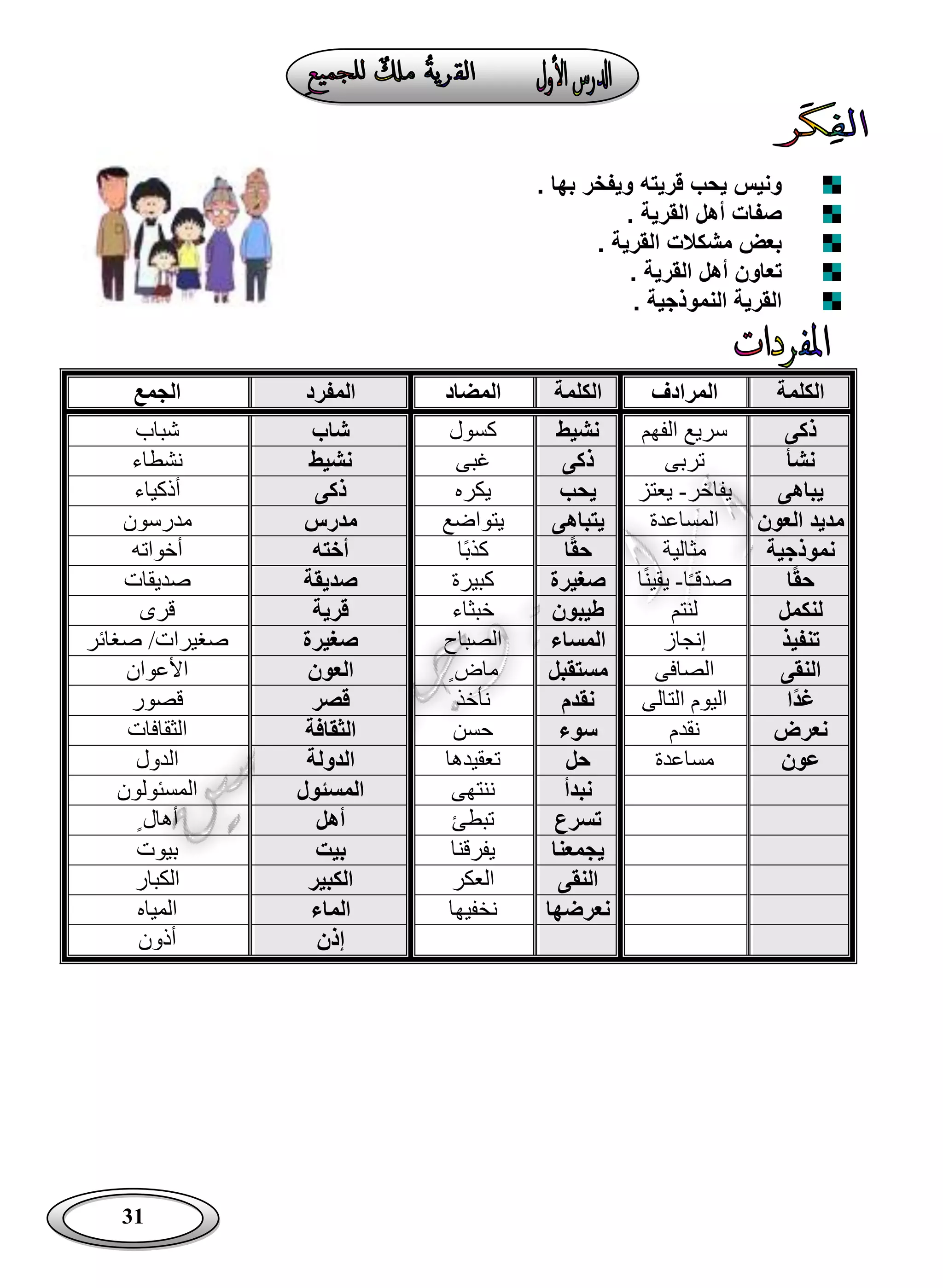 31
‫وي‬ ‫قريته‬ ‫يحب‬ ‫ونيس‬. ‫بها‬ ‫فخر‬
. ‫القرية‬ ‫أهل‬ ‫صفات‬
. ‫القرية‬ ‫مشكالت‬ ‫بعض‬
. ‫القرية‬ ‫أهل‬ ‫تعاون‬
. ‫النموذجية‬ ‫القرية‬
‫الكلمة‬‫المرادف‬‫الكل‬‫مة‬‫المضاد‬‫المفرد‬‫الجمع‬
‫ذكى‬‫الفهم‬ ‫سريع‬‫نشيط‬‫كسول‬‫شاب‬‫شباب‬
‫نشأ‬‫تربى‬‫ذكى‬‫غبى‬‫نشيط‬‫نشطاء‬
‫يباهى‬‫يفاخر‬-‫يعتز‬‫يحب‬‫يكره‬‫ذكى‬‫أذكياء‬
‫مديد‬‫العون‬‫المساعدة‬‫يتباهى‬‫يتواضع‬‫مدرس‬‫مدرسون‬
‫نموذجية‬‫مثالية‬‫ا‬‫حق‬‫ًا‬‫ب‬‫كذ‬‫أخته‬‫أخواته‬
‫ا‬‫حق‬‫ا‬ً‫ـ‬‫صدق‬-‫ا‬ً‫ن‬‫يقي‬‫صغيرة‬‫كبيرة‬‫صديقة‬‫صديقات‬
‫لنكمل‬‫لنتم‬‫طيبون‬‫خبثاء‬‫قرية‬‫قرى‬
‫تنفيذ‬‫إنجاز‬‫المساء‬‫الصباح‬‫صغيرة‬‫صغائر‬ /‫صغيرات‬
‫النقى‬‫الصافى‬‫مستقبل‬‫ماض‬‫العون‬‫األعوان‬
‫ا‬‫غد‬‫الي‬‫التالى‬ ‫وم‬‫نقدم‬‫نأخذ‬‫قصر‬‫قصور‬
‫نعرض‬‫نقدم‬‫سوء‬‫حسن‬‫الثقافة‬‫الثقافات‬
‫عون‬‫مساعدة‬‫حل‬‫تعقيدها‬‫الدولة‬‫الدول‬
‫نبدأ‬‫ننتهى‬‫المسئول‬‫المسئولون‬
‫تسرع‬‫تبطئ‬‫أهل‬‫أهال‬
‫يجمعنا‬‫يفرقنا‬‫بيت‬‫بيوت‬
‫النقى‬‫العكر‬‫الكبير‬‫الكبار‬
‫نعرضها‬‫نخفيها‬‫الماء‬‫المياه‬
‫إذن‬‫أذون‬
 