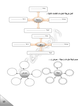 13
‫المفردات‬ ‫خريطة‬ ‫أكمل‬‫للكلمات‬‫التالية‬:
‫شبكة‬ ‫صمم‬‫مجلة‬ ( ‫مفردات‬–: ) ‫معرض‬-
‫واسعة‬
........................... ‫معناها‬
........................... ‫مضادها‬........................... ‫نوعها‬
......... ‫الجملة‬.....................................
‫مجلة‬
‫وافق‬
........................... ‫معناها‬
........................... ‫مضادها‬........................... ‫نوعها‬
.............................................. ‫الجملة‬
‫معرض‬
 