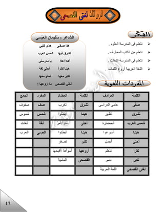 17
. ‫العلوم‬ ‫المدرسة‬ ‫فى‬ ‫نتعلم‬
. ‫المعارف‬ ‫الكتب‬ ‫من‬ ‫نتعلم‬
. ‫اللغات‬ ‫المدرسة‬ ‫فى‬ ‫نتعلم‬
‫اللغات‬ ‫أروع‬ ‫العربية‬ ‫اللغة‬.
‫الكلمة‬‫المرادف‬‫الكلمة‬‫المضاد‬‫المفرد‬‫الجمع‬
‫ى‬‫صف‬‫الدراسى‬ ‫عامى‬‫تشرق‬‫تغرب‬‫صف‬‫صفوف‬
‫تشرق‬‫تظهر‬‫ـا‬‫هيـ‬‫أبطئوا‬‫شمس‬‫شموس‬
‫العرب‬ ‫شمس‬‫الحضارة‬‫أحلى‬ّ‫ر‬‫أسوأ/أم‬‫لغة‬‫لغات‬
‫ـا‬‫هيـ‬‫أسرعوا‬‫ـا‬‫هيـ‬‫أبطئوا‬‫العربى‬‫العرب‬
‫أحلى‬‫أجمل‬‫نكبر‬‫نصغر‬
‫نقرأ‬‫نتعلم‬‫أروعها‬‫أسوأها‬‫/أقب‬‫حها‬
‫نكبر‬‫ننمو‬‫الفصحى‬‫العامية‬
‫الفصحى‬ ‫لغتى‬‫العربية‬ ‫اللغة‬
‫صـ‬ ‫هذا‬‫كتبى‬ ‫هذى‬ ‫ى‬َّ‫فـ‬
‫العرب‬ ‫شمس‬ ‫فيها‬ ‫تشرق‬
‫مدرستى‬ ‫يا‬ ‫أهال‬ ‫أهال‬
‫لغة‬ ‫أحلى‬ ‫نقـرأ‬ ‫ـا‬‫هيـ‬
‫معها‬ ‫نحلو‬ ‫معها‬ ‫نكبر‬
‫أروعها‬ ‫ما‬ ‫الفصحى‬ ‫لغتى‬!
‫سى‬ْ‫ي‬‫الع‬ ‫ليمان‬ُ‫س‬ : ‫الشاعر‬
 