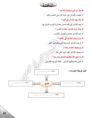 18
‫؟‬ ‫الشاعر‬ ‫يتحدث‬ ‫شيء‬ ‫أى‬ ‫عن‬
. ‫وكتبه‬ ‫الجديد‬ ‫الدراسى‬ ‫عامه‬ ‫عن‬ ‫الشاعر‬ ‫يتحدث‬
‫؟‬ ‫كتبه‬ ‫فى‬ ‫الشاعر‬ ‫يجد‬ ‫ماذا‬
. ‫بها‬ ‫تشرق‬ ‫العرب‬ ‫حضارة‬ ‫شمس‬ ‫كتبه‬ ‫فى‬ ‫الشاعر‬ ‫يجد‬
‫؟‬ ‫العرب‬ ‫حضارة‬ ‫الشاعر‬ ‫شبه‬ ‫بماذا‬
‫ح‬ ‫الشاعر‬ ‫شبه‬. ‫بالشمس‬ ‫العرب‬ ‫ضارة‬
‫؟‬ ‫النشيد‬ ‫فى‬ ‫الشاعر‬ ‫يرحب‬ ‫بمن‬
. ‫الكثير‬ ‫فيها‬ ‫يتعلم‬ ‫التى‬ ‫بمدرسته‬ ‫الشاعر‬ ‫يرحب‬
‫؟‬ ‫لغته‬ ‫الشاعر‬ ‫وصف‬ ‫بم‬
. ‫لغة‬ ‫أحلى‬ ‫بأنها‬ ‫لغته‬ ‫الشاعر‬ ‫وصف‬
‫؟‬ ‫بمدرسته‬ ‫الشاعر‬ ‫يتعلمها‬ ‫لغة‬ ‫أحلى‬ ‫ما‬
. ‫الفصحى‬ ‫العربية‬ ‫اللغة‬ : ‫الشاعر‬ ‫يتعلمها‬ ‫لغة‬ ‫أحلى‬
‫المفردا‬ ‫خريطة‬ ‫أكمل‬: ‫ت‬
‫تشرق‬
........................... ‫معناها‬
........................... ‫مضادها‬......... ‫نوعها‬..................
.............................................. ‫الجملة‬
 