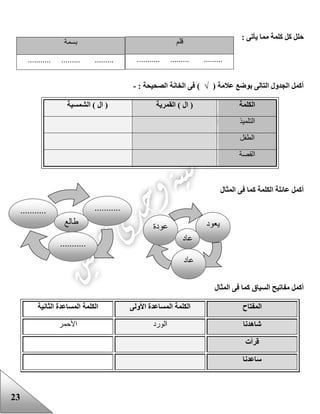 23
: ‫يأتى‬ ‫مما‬ ‫كلمة‬ ‫كل‬ ‫حلل‬
( ‫عالمة‬ ‫بوضع‬ ‫التالى‬ ‫الجدول‬ ‫أكمل‬√: ‫الصحيحة‬ ‫الخانة‬ ‫فى‬ )-
‫الكلمة‬‫القمرية‬ ) ‫ال‬ (‫الشمسية‬ ) ‫ال‬ (
‫الت‬‫لميذ‬
‫الطفل‬
‫القصة‬
‫المثال‬ ‫فى‬ ‫كما‬ ‫الكلمة‬ ‫عائلة‬ ‫أكمل‬
‫المثال‬ ‫فى‬ ‫كما‬ ‫السياق‬ ‫مفاتيح‬ ‫أكمل‬
‫المفتاح‬‫األولى‬ ‫المساعدة‬ ‫الكلمة‬‫الثانية‬ ‫المساعدة‬ ‫الكلمة‬
‫شاهدنا‬‫الورد‬‫األحمر‬
‫قرأت‬
‫ساعدنا‬
‫بسمة‬
........... ......... .........
‫قلم‬
........... ......... .........
0
0
‫يعود‬‫عو‬‫دة‬
‫عاد‬
‫عاد‬
0
0
0
......................
...........
‫عالع‬
 