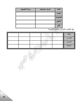 34
‫الكلمة‬‫المضعف‬ ‫الحرف‬‫التضعيف‬ ‫حركة‬
‫ـا‬ً‫ص‬‫خا‬
‫ـيوف‬‫الض‬
‫خيل‬‫النـ‬
‫ى‬‫يغن‬
‫الصوتية‬ ‫مقاععها‬ ‫إلى‬ ‫اآلتية‬ ‫الكلمات‬ ‫حلل‬
‫الملك‬
‫ّاس‬‫ر‬‫الح‬
‫ّباح‬‫ص‬‫ال‬
‫المملكة‬
 