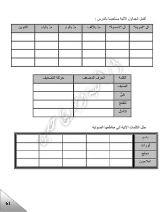 61
: ‫بالدرس‬ ‫ا‬‫مستعينـ‬ ‫اآلتية‬ ‫الجداول‬ ‫أكمل‬
"‫"قمرية‬ ‫ال‬"‫"شمسية‬ ‫ال‬‫باأللف‬ ّ‫د‬‫م‬‫بالواو‬ ّ‫د‬‫م‬‫بالياء‬ ّ‫د‬‫م‬‫التنوين‬
‫الكلمة‬‫المضعف‬ ‫الحرف‬‫التضعيف‬ ‫حركة‬
‫ّيف‬‫ص‬‫ال‬
‫نقى‬
‫ح‬ّ‫ـ‬‫تتفت‬
‫ل‬ّ‫ـ‬‫تتأم‬
‫الصوتية‬ ‫مقاععها‬ ‫إلى‬ ‫اآلتية‬ ‫الكلمات‬ ‫حلل‬
‫باسم‬
‫لوزات‬
‫محلج‬
‫الفالحون‬
 