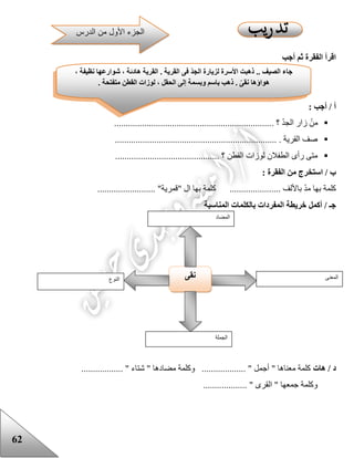 62
‫أجب‬ ‫ثم‬ ‫الفقرة‬ ‫اقرأ‬
: ‫أجب‬ / ‫أ‬
. ‫؟‬ ّ‫د‬‫الج‬ ‫زار‬ ْ‫من‬....................................................................
...................................................................... . ‫القرية‬ ‫صف‬
............................................. ‫؟‬ ‫القطن‬ ‫لوزات‬ ‫الطفالن‬ ‫رأى‬ ‫متى‬
: ‫الفقرة‬ ‫من‬ ‫استخرج‬ / ‫ب‬
‫كلمة‬......................... "‫"قمرية‬ ‫ال‬ ‫بها‬ ‫كلمة‬ ...................... ‫باأللف‬ ّ‫د‬‫م‬ ‫بها‬
‫المناسبة‬ ‫بالكلمات‬ ‫المفردات‬ ‫خريطة‬ ‫أكمل‬ / ‫جـ‬
‫هات‬ / ‫د‬.................. " ‫شتاء‬ " ‫مضادها‬ ‫وكلمة‬ ................... " ‫أجمل‬ " ‫معناها‬ ‫كلمة‬
‫جمعها‬ ‫وكلمة‬................... " ‫القرى‬ "
‫النوع‬ ‫نقى‬ ‫المعنى‬
‫الجملة‬
‫المضاد‬
، ‫نظيفة‬ ‫شوارعها‬ ، ‫هادئة‬ ‫القرية‬ . ‫القرية‬ ‫فى‬ ‫الجد‬ ‫لزيارة‬ ‫األسرة‬ ‫ذهبت‬ .. ‫الصيف‬ ‫جاء‬
‫الح‬ ‫إلى‬ ‫وبسمة‬ ‫باسم‬ ‫ذهب‬ . ‫نقى‬ ‫هواؤها‬. ‫متفتحة‬ ‫القطن‬ ‫لوزات‬ ، ‫قل‬
‫الدرس‬ ‫من‬ ‫األول‬ ‫الجزء‬
 