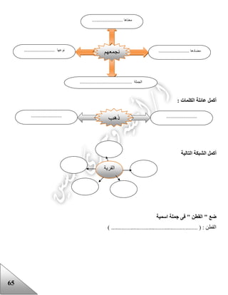 65
: ‫الكلمات‬ ‫عائلة‬ ‫أكمل‬
‫التالية‬ ‫الشبكة‬ ‫أكمل‬
‫اسمية‬ ‫جملة‬ ‫فى‬ " ‫القطن‬ " ‫ضع‬
) .......................................................... ( : ‫القطن‬
‫نجمعهم‬
......... ‫معناها‬..................
........................... ‫مضادها‬........................... ‫نوعها‬
.............................................. ‫الجملة‬
......................................................
‫ذهب‬
‫القرية‬
 