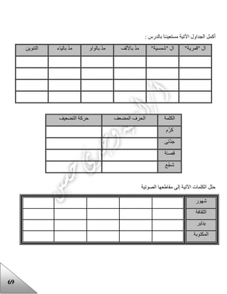 69
: ‫بالدرس‬ ‫ا‬‫مستعينـ‬ ‫اآلتية‬ ‫الجداول‬ ‫أكمل‬
"‫"قمرية‬ ‫ال‬"‫"شمسية‬ ‫ال‬‫باأللف‬ ّ‫د‬‫م‬‫بالواو‬ ّ‫د‬‫م‬‫بالياء‬ ّ‫د‬‫م‬‫التنوين‬
‫الك‬‫لمة‬‫المضعف‬ ‫الحرف‬‫التضعيف‬ ‫حركة‬
‫ّم‬‫ر‬‫ك‬
‫تى‬ّ‫د‬‫ج‬
‫ة‬ّ‫ـ‬‫قص‬
‫ّع‬‫ج‬‫ش‬
‫الصوتية‬ ‫مقاععها‬ ‫إلى‬ ‫اآلتية‬ ‫الكلمات‬ ‫حلل‬
‫شهور‬
‫الثقافة‬
‫يناير‬
‫المكتوبة‬
 