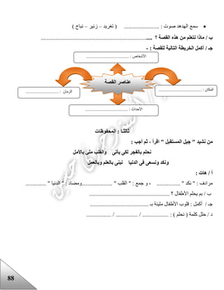 88
‫سمع‬‫تغريد‬ ( ........................ : ‫صوت‬ ‫الهدهد‬–‫زئير‬–‫نباح‬)
‫ب‬/‫؟‬ ‫القصة‬ ‫هذه‬ ‫من‬ ‫نتعلم‬ ‫ماذا‬............................................................................
‫جـ‬/: ‫للقصة‬ ‫التالية‬ ‫الخريطة‬ ‫أكمل‬-
‫ثا‬‫لث‬‫المحفوظات‬ : ‫ا‬ً‫ـ‬
" ‫نشيد‬ ‫من‬‫المستقبل‬ ‫جيل‬: ‫أجب‬ ‫ثم‬ ، ‫اقرأ‬ "
‫با‬ ‫نحلم‬‫باألمل‬ ‫ملئ‬ ‫والقلب‬ ‫يأتى‬ ‫لكى‬ ‫لفجر‬
‫وبالعمل‬ ‫بالعلم‬ ‫نبنى‬ ‫الدنيا‬ ‫فى‬ ‫ونسعى‬ ‫ونكد‬
: ‫هات‬ / ‫أ‬
........... " ‫نكد‬ " : ‫مرادف‬‫ا‬ " : ‫جمع‬ ‫و‬ ، .......................... " ‫لقلب‬.............. " ‫الدنيا‬ " : ‫ومضاد‬
‫األعفال‬ ‫يحلم‬ ‫بم‬ / ‫ب‬....................................................... ‫؟‬
........................................ ‫بـ‬ ‫مليئة‬ ‫األعفال‬ ‫قلوب‬ : ‫أكمل‬ / ‫جـ‬
................. / ............... / .................. : ) ‫نحلم‬ ( ‫كلمة‬ ‫حلل‬ / ‫د‬
‫عناصر‬‫القصة‬
‫األحداث‬....................................... :
....................................... : ‫المكان‬.............................. : ‫الزمان‬
....................................... : ‫األشخاص‬
 