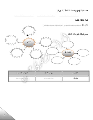 8
) ‫شجرة‬ ( ‫لكلمة‬ ‫مختلفة‬ ‫جموع‬ ‫ثالثة‬ ‫هات‬
.................................................... .............................. ..........
‫الكلمة‬ ‫عائلة‬ ‫أكمل‬
) ............................. ، ............................. ( : ‫عالع‬
‫التالية‬ ‫المفردات‬ ‫شبكة‬ ‫صمم‬
‫الكلمة‬‫المد‬ ‫حرف‬‫الممدود‬ ‫الحرف‬
‫حقول‬...................................
‫عمال‬
‫القمامة‬
 