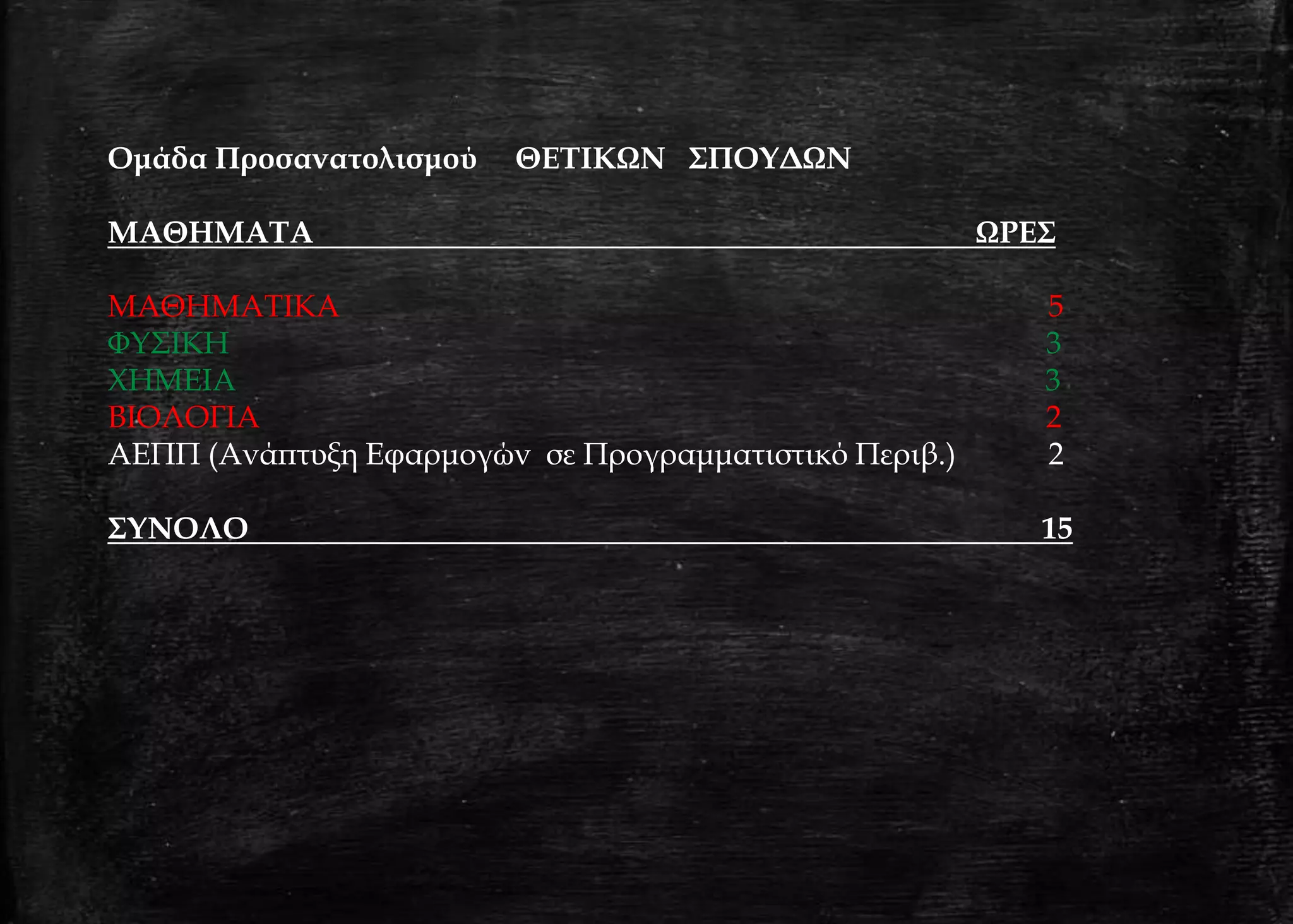 Ομάδα Προσανατολισμού ΘΕΤΙΚΩΝ ΣΠΟΥΔΩΝ
ΜΑΘΗΜΑΤΑ ΩΡΕΣ
ΜΑΘΗΜΑΤΙΚΑ 5
ΦΥΣΙΚΗ 3
ΧΗΜΕΙΑ 3
ΒΙΟΛΟΓΙΑ 2
ΑΕΠΠ (Ανάπτυξη Εφαρμογών σε Προγραμματιστικό Περιβ.) 2
ΣΥΝΟΛΟ 15
 