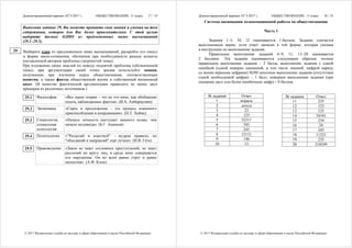 Демонстрационный вариант ЕГЭ 2017 г. ОБЩЕСТВОЗНАНИЕ, 11 класс. 17 / 33
© 2017 Федеральная служба по надзору в сфере образования и науки Российской Федерации
Выполняя задание 29, Вы можете проявить свои знания и умения на том
содержании, которое для Вас более привлекательно. С этой целью
выберите только ОДНО из предложенных ниже высказываний
(29.1–29.5).
Выберите одно из предложенных ниже высказываний, раскройте его смысл
в форме мини-сочинения, обозначив при необходимости разные аспекты
поставленной автором проблемы (затронутой темы).
При изложении своих мыслей по поводу поднятой проблемы (обозначенной
темы), при аргументации своей точки зрения используйте знания,
полученные при изучении курса обществознания, соответствующие
понятия, а также факты общественной жизни и собственный жизненный
опыт. (В качестве фактической аргументации приведите не менее двух
примеров из различных источников.)
Философия «Все наши теории – это не что иное, как обобщение
опыта, наблюдаемых фактов». (В.А. Амбарцумян)
Экономика «Спрос и предложение – это процесс взаимного
приспособления и координации». (П.Т. Хейне)
Социология,
социальная
психология
«Начало личности наступает намного позже, чем
начало индивида». (Б.Г. Ананьев)
Политология «"Разделяй и властвуй" – мудрое правило, но
"объединяй и направляй" ещё лучше». (И.В. Гёте)
Правоведение «Закон не знает сословных преступлений, не знает
различий по кругу лиц, в среде коих совершается
его нарушение. Он ко всем равно строг и равно
милостив». (А.Ф. Кони)
29
29.1
29.2
29.3
29.4
29.5
Демонстрационный вариант ЕГЭ 2017 г. ОБЩЕСТВОЗНАНИЕ, 11 класс. 18 / 33
© 2017 Федеральная служба по надзору в сфере образования и науки Российской Федерации
Система оценивания экзаменационной работы по обществознанию
Часть 1
Задания 1–3, 10, 12 оцениваются 1 баллом. Задание считается
выполненным верно, если ответ записан в той форме, которая указана
в инструкции по выполнению задания.
Правильное выполнение заданий 4–9, 11, 13–20 оценивается
2 баллами. Эти задания оцениваются следующим образом: полное
правильное выполнение задания – 2 балла; выполнение задания с одной
ошибкой (одной неверно указанной, в том числе лишней, цифрой наряду
со всеми верными цифрами) ИЛИ неполное выполнение задания (отсутствие
одной необходимой цифры) – 1 балл; неверное выполнение задания (при
указании двух или более ошибочных цифр) – 0 баллов.
№ задания Ответ
11 235
12 123
13 135
14 24341
15 234
16 24
17 245
18 11221
19 235
20 218549
№ задания Ответ
1 мораль
2 доход
3 23
4 125
5 32311
6 345
7 245
8 12121
9 146
10 13
 