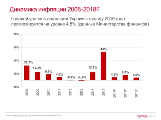 "Прогноз рекламного рынка на 2017 год". Алексей Вирко, Havas Media Ukraine