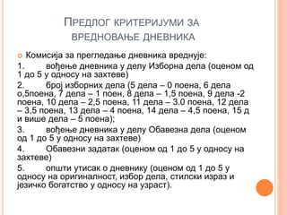 ПРЕДЛОГ КРИТЕРИЈУМИ ЗА
ВРЕДНОВАЊЕ ДНЕВНИКА
 Комисија за прегледање дневника вреднује:
1. вођење дневника у делу Изборна дела (оценом од
1 до 5 у односу на захтеве)
2. број изборних дела (5 дела – 0 поена, 6 дела
о,5поена, 7 дела – 1 поен, 8 дела – 1,5 поена, 9 дела -2
поена, 10 дела – 2,5 поена, 11 дела – 3.0 поена, 12 дела
– 3,5 поена, 13 дела – 4 поена, 14 дела – 4,5 поена, 15 д
и више дела – 5 поена);
3. вођење дневника у делу Обавезна дела (оценом
од 1 до 5 у односу на захтеве)
4. Обавезни задатак (оценом од 1 до 5 у односу на
захтеве)
5. општи утисак о дневнику (оценом од 1 до 5 у
односу на оригиналност, избор дела, стилски израз и
језичко богатство у односу на узраст).
 