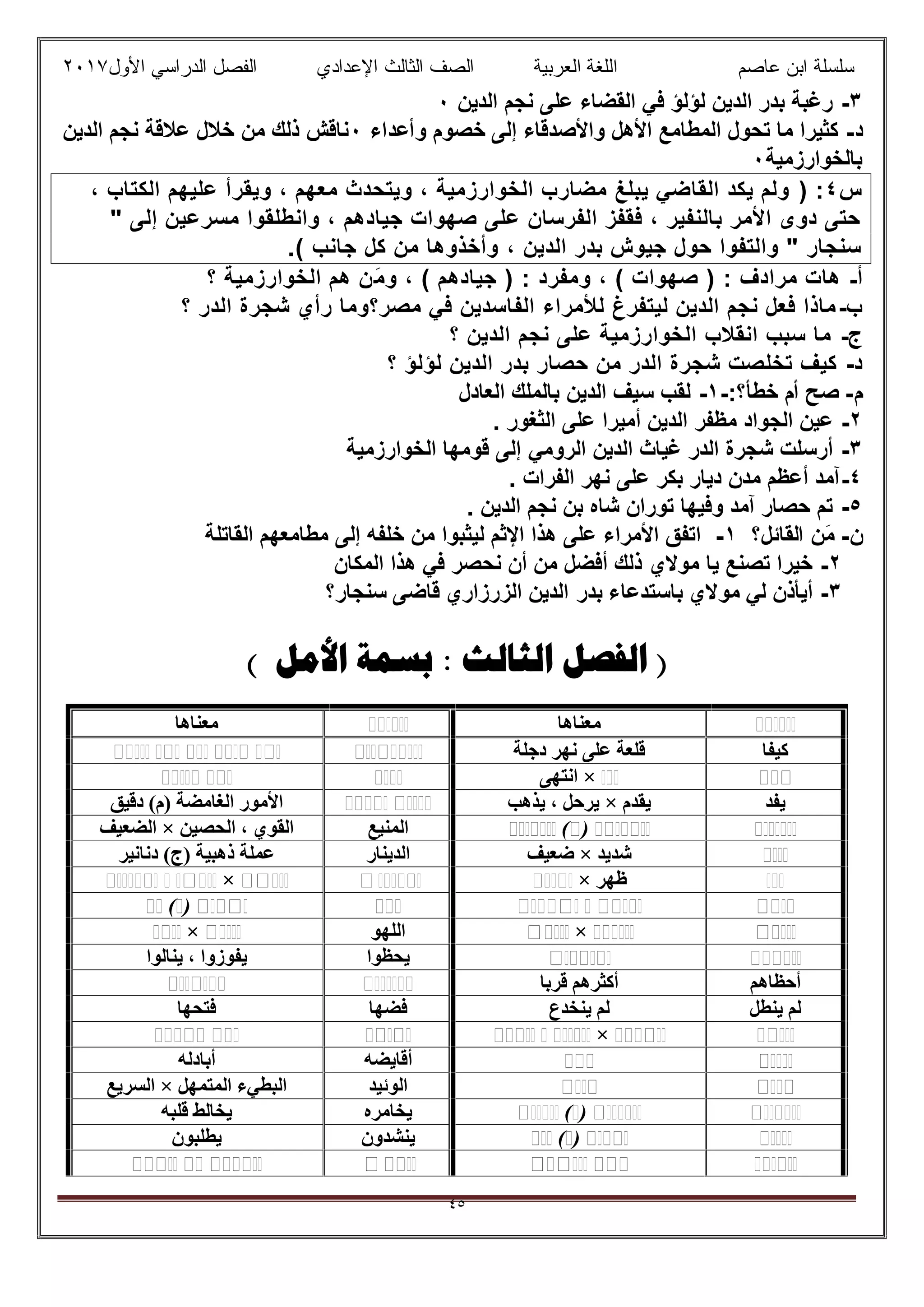 ‫ﻋﺎﺻم‬ ‫اﺑن‬ ‫ﺳﻠﺳﻠﺔ‬‫اﻟﻌرﺑﯾﺔ‬ ‫اﻟﻠﻐﺔ‬‫اﻟﺛﺎ‬ ‫اﻟﺻف‬‫ﻟث‬‫اﻷول‬ ‫اﻟدراﺳﻲ‬ ‫اﻟﻔﺻل‬ ‫اﻹﻋدادي‬٢٠١٧
٤٥
٣-‫اﻟدﯾن‬ ‫ﻧﺟم‬ ‫ﻋﻠﻰ‬ ‫اﻟﻘﺿﺎء‬ ‫ﻓﻲ‬ ‫ﻟؤﻟؤ‬ ‫اﻟدﯾن‬ ‫ﺑدر‬ ‫رﻏﺑﺔ‬٠
‫د‬-‫إﻟﻰ‬ ‫واﻷﺻدﻗﺎء‬ ‫اﻷھل‬ ‫اﻟﻣطﺎﻣﻊ‬ ‫ﺗﺣول‬ ‫ﻣﺎ‬ ‫ﻛﺛﯾرا‬‫وأﻋداء‬ ‫ﺧﺻوم‬٠‫اﻟدﯾن‬ ‫ﻧﺟم‬ ‫ﻋﻼﻗﺔ‬ ‫ﺧﻼل‬ ‫ﻣن‬ ‫ذﻟك‬ ‫ﻧﺎﻗش‬
‫ﺑﺎﻟﺧوارزﻣﯾﺔ‬٠
‫س‬٤) :، ‫اﻟﻛﺗﺎب‬ ‫ﻋﻠﯾﮭم‬ ‫وﯾﻘرأ‬ ، ‫ﻣﻌﮭم‬ ‫وﯾﺗﺣدث‬ ، ‫اﻟﺧوارزﻣﯾﺔ‬ ‫ﻣﺿﺎرب‬ ‫ﯾﺑﻠﻎ‬ ‫اﻟﻘﺎﺿﻲ‬ ‫ﯾﻛد‬ ‫وﻟم‬
" ‫إﻟﻰ‬ ‫ﻣﺳرﻋﯾن‬ ‫واﻧطﻠﻘوا‬ ، ‫ﺟﯾﺎدھم‬ ‫ﺻﮭوات‬ ‫ﻋﻠﻰ‬ ‫اﻟﻔرﺳﺎن‬ ‫ﻓﻘﻔز‬ ، ‫ﺑﺎﻟﻧﻔﯾر‬ ‫اﻷﻣر‬ ‫دوى‬ ‫ﺣﺗﻰ‬
، ‫اﻟدﯾن‬ ‫ﺑدر‬ ‫ﺟﯾوش‬ ‫ﺣول‬ ‫واﻟﺗﻔوا‬ " ‫ﺳﻧﺟﺎر‬‫ﺟﺎﻧب‬ ‫ﻛل‬ ‫ﻣن‬ ‫وأﺧذوھﺎ‬.(
‫أ‬-‫ﻣرادف‬ ‫ھﺎت‬:( ‫ﺻﮭوات‬ )‫و‬ ،‫ﻣﻔرد‬:( ‫ﺟﯾﺎدھم‬ )،َ‫ﻣ‬‫و‬‫اﻟﺧوارزﻣﯾﺔ‬ ‫ھم‬ ‫ن‬‫؟‬
‫ب‬-‫؟‬ ‫اﻟدر‬ ‫ﺷﺟرة‬ ‫رأي‬ ‫ﻣﺻر؟وﻣﺎ‬ ‫ﻓﻲ‬ ‫اﻟﻔﺎﺳدﯾن‬ ‫ﻟﻸﻣراء‬ ‫ﻟﯾﺗﻔرغ‬ ‫اﻟدﯾن‬ ‫ﻧﺟم‬ ‫ﻓﻌل‬ ‫ﻣﺎذا‬
‫ج‬-‫؟‬ ‫اﻟدﯾن‬ ‫ﻧﺟم‬ ‫ﻋﻠﻰ‬ ‫اﻟﺧوارزﻣﯾﺔ‬ ‫اﻧﻘﻼب‬ ‫ﺳﺑب‬ ‫ﻣﺎ‬
‫د‬-‫اﻟدﯾ‬ ‫ﺑدر‬ ‫ﺣﺻﺎر‬ ‫ﻣن‬ ‫اﻟدر‬ ‫ﺷﺟرة‬ ‫ﺗﺧﻠﺻت‬ ‫ﻛﯾف‬‫؟‬ ‫ﻟؤﻟؤ‬ ‫ن‬
‫م‬-:‫ﺧطﺄ؟‬ ‫أم‬ ‫ﺻﺢ‬-١-‫اﻟﻌﺎدل‬ ‫ﺑﺎﻟﻣﻠك‬ ‫اﻟدﯾن‬ ‫ﺳﯾف‬ ‫ﻟﻘب‬
٢-‫ﻣظﻔر‬ ‫اﻟﺟواد‬ ‫ﻋﯾن‬‫اﻟﺛﻐور‬ ‫ﻋﻠﻰ‬ ‫أﻣﯾرا‬ ‫اﻟدﯾن‬.
٣-‫اﻟروﻣ‬ ‫اﻟدﯾن‬ ‫ﻏﯾﺎث‬ ‫اﻟدر‬ ‫ﺷﺟرة‬ ‫أرﺳﻠت‬‫ﻲ‬‫اﻟﺧوارزﻣﯾﺔ‬ ‫ﻗوﻣﮭﺎ‬ ‫إﻟﻰ‬
٤-‫اﻟﻔرات‬ ‫ﻧﮭر‬ ‫ﻋﻠﻰ‬ ‫ﺑﻛر‬ ‫دﯾﺎر‬ ‫ﻣدن‬ ‫أﻋظم‬ ‫آﻣد‬.
٥-‫اﻟدﯾن‬ ‫ﻧﺟم‬ ‫ﺑن‬ ‫ﺷﺎه‬ ‫ﺗوران‬ ‫وﻓﯾﮭﺎ‬ ‫آﻣد‬ ‫ﺣﺻﺎر‬ ‫ﺗم‬.
‫ن‬-َ‫ﻣ‬‫ن‬‫اﻟﻘﺎﺋل؟‬١-‫اﻟﻘﺎﺗﻠﺔ‬ ‫ﻣطﺎﻣﻌﮭم‬ ‫إﻟﻰ‬ ‫ﺧﻠﻔﮫ‬ ‫ﻣن‬ ‫ﻟﯾﺛﺑوا‬ ‫اﻹﺛم‬ ‫ھذا‬ ‫ﻋﻠﻰ‬ ‫اﻷﻣراء‬ ‫اﺗﻔق‬
٢-‫ﻣوﻻ‬ ‫ﯾﺎ‬ ‫ﺗﺻﻧﻊ‬ ‫ﺧﯾرا‬‫ي‬‫اﻟﻣﻛﺎن‬ ‫ھذا‬ ‫ﻓﻲ‬ ‫ﻧﺣﺻر‬ ‫أن‬ ‫ﻣن‬ ‫أﻓﺿل‬ ‫ذﻟك‬
٣-‫ﻟ‬ ‫أﯾﺄذن‬‫ﻲ‬‫ﻣوﻻ‬‫ي‬‫ﺑدر‬ ‫ﺑﺎﺳﺗدﻋﺎء‬‫اﻟزرزار‬ ‫اﻟدﯾن‬‫ي‬‫ﺳﻧﺟﺎر؟‬ ‫ﻗﺎﺿﻰ‬
‫ﺍﻟﺜﺎﻟﺚ‬ ‫ﺍﻟﻔﺼﻞ‬ )‫ﺍﻷﻣﻞ‬ ‫ﺑﺴﻤﺔ‬ :(
‫اﻟﻜﻠﻤﺔ‬‫ﻣﻌﻨﺎھﺎ‬‫اﻟﻜﻠﻤﺔ‬‫ﻣﻌﻨﺎھﺎ‬
‫ﻛﯿﻔﺎ‬‫دﺟﻠﺔ‬ ‫ﻧﮭﺮ‬ ‫ﻋﻠﻰ‬ ‫ﻗﻠﻌﺔ‬‫اﻟﺘﺮﻛﺴﺘﺎن‬‫اﻟﺘﺮك‬ ‫ﺑﻼد‬ ‫ﻟﻜﻞ‬ ‫ﺟﺎﻣﻊ‬ ‫اﺳﻢ‬
‫ﺷﺮع‬‫ﺑﺪأ‬×‫اﻧﺘﮭﻰ‬‫ﺗﺪﺑﺮ‬‫وﺗﺄﻣﻞ‬ ‫ﻧﻈﺮ‬
‫ﯾﻔﺪ‬‫ﯾﻘﺪم‬×‫ﯾﺬھﺐ‬ ، ‫ﯾﺮﺣﻞ‬‫اﻷﻣﻮر‬ ‫دﻗﺎﺋﻖ‬‫دﻗﯿﻖ‬ (‫)م‬ ‫اﻟﻐﺎﻣﻀﺔ‬ ‫اﻷﻣﻮر‬
‫اﻟﻘﺎﻓﻠﺔ‬‫اﻟﻘﻮاﻓﻞ‬ (‫)ج‬ ‫اﻟﺠﻤﺎﻋﺔ‬‫اﻟﻤﻨﯿﻊ‬‫اﻟﺤﺼﯿﻦ‬ ، ‫اﻟﻘﻮي‬×‫اﻟﻀﻌﯿﻒ‬
‫ﺑﺎﻟﻎ‬‫ﺷﺪﯾﺪ‬×‫ﺿﻌﯿﻒ‬‫اﻟﺪﯾﻨﺎر‬‫دﻧﺎ‬ (‫)ج‬ ‫ذھﺒﯿﺔ‬ ‫ﻋﻤﻠﺔ‬‫ﻧﯿﺮ‬
‫ﺑﺪا‬‫ظﮭﺮ‬×‫اﺧﺘﻔﻰ‬‫اﻻﻣﺘﻌﺎض‬‫اﻟﻐﻀﺐ‬×‫اﻻﻣﺘﻨﺎن‬ ، ‫اﻟﺮﺿﺎ‬
‫ﻣﺎﺟﺖ‬‫اﺿﻄﺮﺑﺖ‬ ، ‫اﻣﺘﻸت‬‫ذوو‬‫ذو‬ (‫)م‬ ‫أﺻﺤﺎب‬
‫اﻟﺘﺮف‬‫اﻟﻨﻌﻤﺔ‬×‫اﻟﺒﺆس‬‫اﻟﻠﮭﻮ‬‫اﻟﻠﻌﺐ‬×‫اﻟﺠﺪ‬
‫اﻟﻤﺠﻮن‬‫اﻻﻧﺤﺮاف‬‫ﯾﺤﻈﻮا‬‫ﯾﻨﺎﻟﻮا‬ ، ‫ﯾﻔﻮزوا‬
‫أﺣﻈﺎھﻢ‬‫ﻗﺮﺑﺎ‬ ‫أﻛﺜﺮھﻢ‬‫ﻣﻜﺎﺗﺒﺘﻚ‬‫ﻣﺮاﺳﻠﺘﻚ‬
‫ﯾﻨﻄﻞ‬ ‫ﻟﻢ‬‫ﯾﻨﺨﺪع‬ ‫ﻟﻢ‬‫ﻓﻀﮭﺎ‬‫ﻓﺘﺤﮭﺎ‬
‫اﻟﺒﺸﺮ‬‫اﻟﺴﺮور‬×‫ا‬‫اﻟﺤﺰن‬ ، ‫ﻟﻜﺂﺑﺔ‬‫ﺑﺸﺎﺷﺔ‬‫وﺳﺮور‬ ‫ﻓﺮح‬
‫اﻧﺜﻨﻰ‬‫رﺟﻊ‬‫أﻗﺎﯾﻀﮫ‬‫أﺑﺎدﻟﮫ‬
‫ﻋﻘﺒﺖ‬‫ﻋﻠﻘﺖ‬‫اﻟﻮﺋﯿﺪ‬‫اﻟﻤﺘﻤﮭﻞ‬ ‫اﻟﺒﻄﻲء‬×‫اﻟﺴﺮﯾﻊ‬
‫اﻟﻌﻮاﺋﻖ‬‫اﻟﻌﺎﺋﻖ‬ (‫)م‬ ‫اﻟﻌﻘﺒﺎت‬‫ﯾﺨﺎﻣﺮه‬‫ﻗﻠﺒﮫ‬ ‫ﯾﺨﺎﻟﻂ‬
‫أﺗﺒﺎع‬‫ﺗﺒﻊ‬ (‫)م‬ ‫أﻋﻮان‬‫ﯾﻨﺸﺪون‬‫ﯾﻄﻠﺒﻮن‬
‫اﻟﺤﺎزم‬‫اﻟﺘﺼﺮف‬ ‫ﺣﺴﻦ‬‫اﻟﺨﻼص‬‫اﻟﺴﺠﻦ‬ ‫ﻣﻦ‬ ‫اﻟﺨﺮوج‬
 