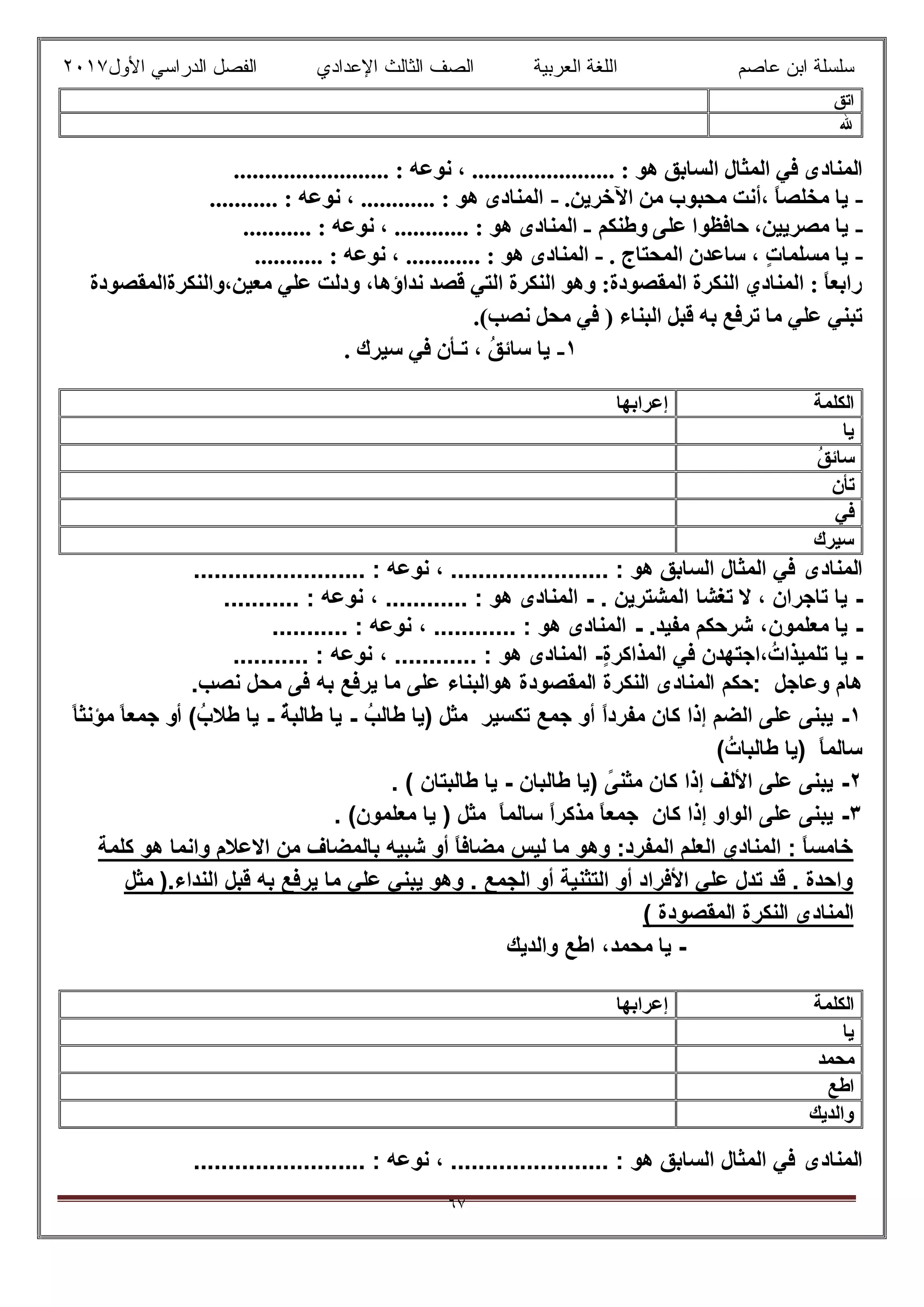 ‫ﻋﺎﺻم‬ ‫اﺑن‬ ‫ﺳﻠﺳﻠﺔ‬‫اﻟﻌرﺑﯾﺔ‬ ‫اﻟﻠﻐﺔ‬‫اﻟﺛﺎ‬ ‫اﻟﺻف‬‫ﻟث‬‫اﻷول‬ ‫اﻟدراﺳﻲ‬ ‫اﻟﻔﺻل‬ ‫اﻹﻋدادي‬٢٠١٧
٦٧
‫اﻟﻤﻨﺎدى‬......................... : ‫ﻧﻮﻋﮫ‬ ، ....................... : ‫ھﻮ‬ ‫اﻟﺴﺎﺑﻖ‬ ‫اﻟﻤﺜﺎل‬ ‫ﻓﻲ‬
-‫اﻵﺧﺮﯾﻦ‬ ‫ﻣﻦ‬ ‫ﻣﺤﺒﻮب‬ ‫،أﻧﺖ‬ ً‫ﺎ‬‫ﻣﺨﻠﺼ‬ ‫ﯾﺎ‬.-. : ‫ھﻮ‬ ‫اﻟﻤﻨﺎدى‬........... : ‫ﻧﻮﻋﮫ‬ ، ...........
-‫ﻣﺼﺮﯾﯿﻦ‬ ‫ﯾﺎ‬،‫وطﻨﻜﻢ‬ ‫ﻋﻠﻰ‬ ‫ﺣﺎﻓﻈﻮا‬-........... : ‫ﻧﻮﻋﮫ‬ ، ............ : ‫ھﻮ‬ ‫اﻟﻤﻨﺎدى‬
-‫اﻟﻤﺤﺘﺎج‬ ‫ﺳﺎﻋﺪن‬ ، ٍ‫ت‬‫ﻣﺴﻠﻤﺎ‬ ‫ﯾﺎ‬.-........... : ‫ﻧﻮﻋﮫ‬ ، ............ : ‫ھﻮ‬ ‫اﻟﻤﻨﺎدى‬
‫و‬ ،‫ﻧﺪاؤھﺎ‬ ‫ﻗﺼﺪ‬ ‫اﻟﺘﻲ‬ ‫اﻟﻨﻜﺮة‬ ‫وھﻮ‬ :‫اﻟﻤﻘﺼﻮدة‬ ‫اﻟﻨﻜﺮة‬ ‫اﻟﻤﻨﺎدي‬ : ً‫ﺎ‬‫راﺑﻌ‬‫ﻣﻌﯿﻦ،واﻟﻨﻜﺮةاﻟﻤﻘﺼﻮدة‬ ‫ﻋﻠﻲ‬ ‫دﻟﺖ‬
.(‫ﻧﺼﺐ‬ ‫ﻣﺤﻞ‬ ‫ﻓﻲ‬ ) ‫اﻟﺒﻨﺎء‬ ‫ﻗﺒﻞ‬ ‫ﺑﮫ‬ ‫ﺗﺮﻓﻊ‬ ‫ﻣﺎ‬ ‫ﻋﻠﻲ‬ ‫ﺗﺒﻨﻲ‬
١-. ‫ﺳﯿﺮك‬ ‫ﻓﻲ‬ ‫ﺗـﺄن‬ ، ُ‫ﻖ‬‫ﺳﺎﺋ‬ ‫ﯾﺎ‬
‫اﻟﻣﻧﺎدى‬......................... : ‫ﻧوﻋﮫ‬ ، ....................... : ‫ھو‬ ‫اﻟﺳﺎﺑق‬ ‫اﻟﻣﺛﺎل‬ ‫ﻓﻲ‬
-‫ﻻ‬ ، ‫ﺗﺎﺟران‬ ‫ﯾﺎ‬‫ﺗﻐﺷﺎ‬‫اﻟﻣﺷﺗرﯾن‬.-.......... : ‫ھو‬ ‫اﻟﻣﻧﺎدى‬، ............ : ‫ﻧوﻋﮫ‬.
-‫ﯾﺎ‬،‫ﻣﻌﻠﻣون‬.‫ﻣﻔﯾد‬ ‫ﺷرﺣﻛم‬-.......... : ‫ھو‬ ‫اﻟﻣﻧﺎدى‬، ............ : ‫ﻧوﻋﮫ‬.
-‫ﯾﺎ‬ٍ‫ة‬‫اﻟﻣذاﻛر‬ ‫ﻓﻲ‬ ‫،اﺟﺗﮭدن‬ُ‫ﺗﻠﻣﯾذات‬-.......... : ‫ھو‬ ‫اﻟﻣﻧﺎدى‬، ............ : ‫ﻧوﻋﮫ‬.
‫وﻋﺎﺟل‬ ‫ھﺎم‬:‫اﻟﻣ‬ ‫اﻟﻧﻛرة‬ ‫اﻟﻣﻧﺎدى‬ ‫ﺣﻛم‬‫ﻘﺻودة‬‫ھواﻟﺑﻧﺎء‬‫ﻧﺻب‬ ‫ﻣﺣل‬ ‫ﻓﻰ‬ ‫ﺑﮫ‬ ‫ﯾرﻓﻊ‬ ‫ﻣﺎ‬ ‫ﻋﻠﻰ‬.
١-ً‫ا‬‫ﻣﻔرد‬ ‫ﻛﺎن‬ ‫إذا‬ ‫اﻟﺿم‬ ‫ﻋﻠﻰ‬ ‫ﯾﺑﻧﻰ‬‫ﺗﻛﺳﯾر‬ ‫ﺟﻣﻊ‬ ‫أو‬ُ‫طﺎﻟب‬ ‫)ﯾﺎ‬ ‫ﻣﺛل‬-ُ‫ﺔ‬‫طﺎﻟﺑ‬ ‫ﯾﺎ‬-ُ‫طﻼب‬ ‫ﯾﺎ‬ً‫ﺎ‬‫ﻣؤﻧﺛ‬ ً‫ﺎ‬‫ﺟﻣﻌ‬ ‫أو‬ (
ُ‫طﺎﻟﺑﺎت‬ ‫)ﯾﺎ‬ ً‫ﺎ‬‫ﺳﺎﻟﻣ‬(
٢-) ً‫ﻣﺛﻧﻰ‬ ‫ﻛﺎن‬ ‫إذا‬ ‫اﻷﻟف‬ ‫ﻋﻠﻰ‬ ‫ﯾﺑﻧﻰ‬‫طﺎﻟﺑﺎن‬ ‫ﯾﺎ‬-‫طﺎﻟﺑﺗﺎن‬ ‫ﯾﺎ‬. (
٣-‫ﻛﺎن‬ ‫إذا‬ ‫اﻟواو‬ ‫ﻋﻠﻰ‬ ‫ﯾﺑﻧﻰ‬. (‫ﻣﻌﻠﻣون‬ ‫ﯾﺎ‬ ) ‫ﻣﺛل‬ ً‫ﺎ‬‫ﺳﺎﻟﻣ‬ ً‫ا‬‫ﻣذﻛر‬ ً‫ﺎ‬‫ﺟﻣﻌ‬
‫ﻛﻠﻣﺔ‬ ‫ھو‬ ‫واﻧﻣﺎ‬ ‫اﻻﻋﻼم‬ ‫ﻣن‬ ‫ﺑﺎﻟﻣﺿﺎف‬ ‫ﺷﺑﯾﮫ‬ ‫أو‬ ً‫ﺎ‬‫ﻣﺿﺎﻓ‬ ‫ﻟﯾس‬ ‫ﻣﺎ‬ ‫وھو‬ :‫اﻟﻣﻔرد‬ ‫اﻟﻌﻠم‬ ‫اﻟﻣﻧﺎدي‬ : ً‫ﺎ‬‫ﺧﺎﻣﺳ‬
.‫اﻟﻧداء‬ ‫ﻗﺑل‬ ‫ﺑﮫ‬ ‫ﯾرﻓﻊ‬ ‫ﻣﺎ‬ ‫ﻋﻠﻲ‬ ‫ﯾﺑﻧﻲ‬ ‫وھو‬ . ‫اﻟﺟﻣﻊ‬ ‫أو‬ ‫اﻟﺗﺛﻧﯾﺔ‬ ‫أو‬ ‫اﻷﻓراد‬ ‫ﻋﻠﻲ‬ ‫ﺗدل‬ ‫ﻗد‬ . ‫واﺣدة‬‫ﻣﺛل‬ )
‫اﻟﻣﻧﺎدى‬‫اﻟﻣﻘﺻودة‬ ‫اﻟﻧﻛرة‬(
-‫ﯾﺎ‬‫ﻣﺣ‬‫ﻣد‬،‫ا‬‫واﻟدﯾك‬ ‫طﻊ‬
‫اﻟﻣﻧﺎدى‬......................... : ‫ﻧوﻋﮫ‬ ، ....................... : ‫ھو‬ ‫اﻟﺳﺎﺑق‬ ‫اﻟﻣﺛﺎل‬ ‫ﻓﻲ‬
‫اﺗﻖ‬
‫ﷲ‬
‫اﻟﻜﻠﻤﺔ‬‫إﻋﺮاﺑﮭﺎ‬
‫ﯾﺎ‬
ُ‫ﻖ‬‫ﺳﺎﺋ‬
‫ﺗﺄن‬
‫ﻓﻲ‬
‫ﺳﯿﺮك‬
‫اﻟﻜﻠﻤﺔ‬‫إﻋﺮاﺑﮭﺎ‬
‫ﯾﺎ‬
‫ﻣﺤﻤﺪ‬
‫اطﻊ‬
‫واﻟﺪﯾﻚ‬
 