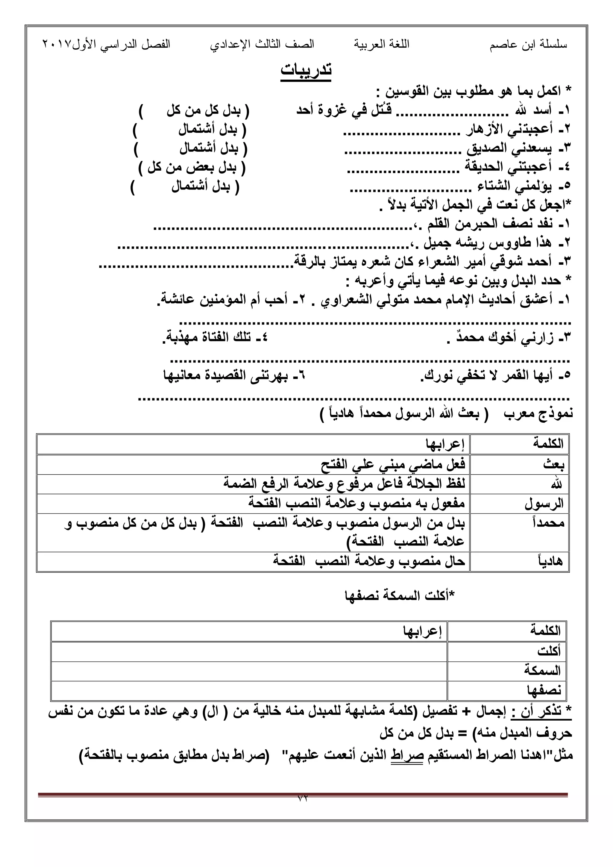 ‫ﻋﺎﺻم‬ ‫اﺑن‬ ‫ﺳﻠﺳﻠﺔ‬‫اﻟﻌرﺑﯾﺔ‬ ‫اﻟﻠﻐﺔ‬‫اﻟﺛﺎ‬ ‫اﻟﺻف‬‫ﻟث‬‫اﻷول‬ ‫اﻟدراﺳﻲ‬ ‫اﻟﻔﺻل‬ ‫اﻹﻋدادي‬٢٠١٧
٧٢
‫ﺗدرﯾﺑﺎت‬
: ‫اﻟﻘوﺳﯾن‬ ‫ﺑﯾن‬ ‫ﻣطﻠوب‬ ‫ھو‬ ‫ﺑﻣﺎ‬ ‫اﻛﻣل‬ *
١-( ‫ﻛل‬ ‫ﻣن‬ ‫ﻛل‬ ‫ﺑدل‬ ) ‫أﺣد‬ ‫ﻏزوة‬ ‫ﻓﻲ‬ ‫ُﺗل‬‫ـ‬‫ﻗ‬ ......................... ‫ﷲ‬ ‫أﺳد‬
٢-‫أﻋﺟﺑﺗ‬( ‫أﺷﺗﻣﺎل‬ ‫ﺑدل‬ ) .......................... ‫اﻷزھﺎر‬ ‫ﻧﻲ‬
٣-( ‫أﺷﺗﻣﺎل‬ ‫ﺑدل‬ ) .......................... ‫اﻟﺻدﯾق‬ ‫ﯾﺳﻌدﻧﻲ‬
٤-( ‫ﻛل‬ ‫ﻣن‬ ‫ﺑﻌض‬ ‫ﺑدل‬ ) ......................... ‫اﻟﺣدﯾﻘﺔ‬ ‫أﻋﺟﺑﺗﻧﻲ‬
٥-( ‫أﺷﺗﻣﺎل‬ ‫ﺑدل‬ ) ........................... ‫اﻟﺷﺗﺎء‬ ‫ﯾؤﻟﻣﻧﻲ‬
. ً‫ﻻ‬‫ﺑد‬ ‫اﻷﺗﯾﺔ‬ ‫اﻟﺟﻣل‬ ‫ﻓﻲ‬ ‫ﻧﻌت‬ ‫ﻛل‬ ‫*اﺟﻌل‬
١-..........................................،. ‫اﻟﻘﻠم‬ ‫اﻟﺣﺑرﻣن‬ ‫ﻧﺻف‬ ‫ﻧﻔد‬...............
٢-..................،. ‫ﺟﻣﯾل‬ ‫رﯾﺷﮫ‬ ‫طﺎووس‬ ‫ھذا‬..............................................
٣-..........................................‫ﺑﺎﻟرﻗﺔ‬ ‫ﯾﻣﺗﺎز‬ ‫ﺷﻌره‬ ‫ﻛﺎن‬ ‫اﻟﺷﻌراء‬ ‫أﻣﯾر‬ ‫ﺷوﻗﻲ‬ ‫أﺣﻣد‬.
: ‫وأﻋرﺑﮫ‬ ‫ﯾﺄﺗﻲ‬ ‫ﻓﯾﻣﺎ‬ ‫ﻧوﻋﮫ‬ ‫وﺑﯾن‬ ‫اﻟﺑدل‬ ‫ﺣدد‬ *
١-. ‫اﻟﺷﻌراوي‬ ‫ﻣﺗوﻟﻲ‬ ‫ﻣﺣﻣد‬ ‫اﻹﻣﺎم‬ ‫أﺣﺎدﯾث‬ ‫أﻋﺷق‬٢-.‫ﻋﺎﺋﺷﺔ‬ ‫اﻟﻣؤﻣﻧﯾن‬ ‫أم‬ ‫أﺣب‬
......................................................................................
٣-. ٌ‫د‬‫ﻣﺣﻣ‬ ‫أﺧوك‬ ‫زارﻧﻲ‬٤-.‫ﻣﮭذﺑﺔ‬ ‫اﻟﻔﺗﺎة‬ ‫ﺗﻠك‬
........................................................................................
٥-.‫ﻧورك‬ ‫ﺗﺧﻔﻲ‬ ‫ﻻ‬ ‫اﻟﻘﻣر‬ ‫أﯾﮭﺎ‬٦-‫ﺑﮭرﺗﻧﻰ‬‫ﻣﻌﺎﻧﯾﮭﺎ‬ ‫اﻟﻘﺻﯾدة‬
...............................................................................................
‫ﻧﻣوذج‬‫ﻣﻌرب‬( ً‫ﺎ‬‫ھﺎدﯾ‬ ً‫ا‬‫ﻣﺣﻣد‬ ‫اﻟرﺳول‬ ‫ﷲ‬ ‫ﺑﻌث‬ )
‫اﻟﻛﻠﻣﺔ‬‫إﻋراﺑﮭﺎ‬
‫ﺑﻌث‬‫اﻟﻔﺗﺢ‬ ‫ﻋﻠﻲ‬ ‫ﻣﺑﻧﻲ‬ ‫ﻣﺎﺿﻲ‬ ‫ﻓﻌل‬
‫ﷲ‬‫اﻟﺿﻣﺔ‬ ‫اﻟرﻓﻊ‬ ‫وﻋﻼﻣﺔ‬ ‫ﻣرﻓوع‬ ‫ﻓﺎﻋل‬ ‫اﻟﺟﻼﻟﺔ‬ ‫ﻟﻔظ‬
‫اﻟ‬‫رﺳول‬‫اﻟﻔﺗﺣﺔ‬ ‫اﻟﻧﺻب‬ ‫وﻋﻼﻣﺔ‬ ‫ﻣﻧﺻوب‬ ‫ﺑﮫ‬ ‫ﻣﻔﻌول‬
ً‫ا‬‫ﻣﺣﻣد‬‫و‬ ‫ﻣﻧﺻوب‬ ‫ﻛل‬ ‫ﻣن‬ ‫ﻛل‬ ‫ﺑدل‬ ) ‫اﻟﻔﺗﺣﺔ‬ ‫اﻟﻧﺻب‬ ‫وﻋﻼﻣﺔ‬ ‫ﻣﻧﺻوب‬ ‫اﻟرﺳول‬ ‫ﻣن‬ ‫ﺑدل‬
(‫اﻟﻔﺗﺣﺔ‬ ‫اﻟﻧﺻب‬ ‫ﻋﻼﻣﺔ‬
ً‫ﺎ‬‫ھﺎدﯾ‬‫اﻟﻔﺗﺣﺔ‬ ‫اﻟﻧﺻب‬ ‫وﻋﻼﻣﺔ‬ ‫ﻣﻧﺻوب‬ ‫ﺣﺎل‬
‫ﻧﺻﻔﮭﺎ‬ ‫اﻟﺳﻣﻛﺔ‬ ‫*أﻛﻠت‬
‫اﻟﻛﻠﻣﺔ‬‫إﻋراﺑﮭﺎ‬
‫أﻛﻠت‬
‫اﻟﺳﻣﻛﺔ‬
‫ﻧﺻﻔﮭﺎ‬
: ‫أن‬ ‫ﺗذﻛر‬ *‫إﺟﻣﺎل‬‫ﻟﻠﻣﺑدل‬ ‫ﻣﺷﺎﺑﮭﺔ‬ ‫)ﻛﻠﻣﺔ‬ ‫ﺗﻔﺻﯾل‬ +‫ﻣﻧﮫ‬‫ﻧﻔس‬ ‫ﻣن‬ ‫ﺗﻛون‬ ‫ﻣﺎ‬ ‫ﻋﺎدة‬ ‫وھﻲ‬ (‫ال‬ ) ‫ﻣن‬ ‫ﺧﺎﻟﯾﺔ‬
(‫ﻣﻧﮫ‬ ‫اﻟﻣﺑدل‬ ‫ﺣروف‬=‫ﻛل‬ ‫ﻣن‬ ‫ﻛل‬ ‫ﺑدل‬
‫ﻣﺛل‬"‫اﻟﻣﺳﺗﻘﯾم‬ ‫اﻟﺻراط‬ ‫اھدﻧﺎ‬‫ﺻراط‬‫ﻋﻠﯾﮭم‬ ‫أﻧﻌﻣت‬ ‫اﻟذﯾن‬"‫)ﺻراط‬‫ﺑﺎﻟﻔﺗﺣﺔ‬ ‫ﻣﻧﺻوب‬ ‫ﻣطﺎﺑق‬ ‫ﺑدل‬(
 