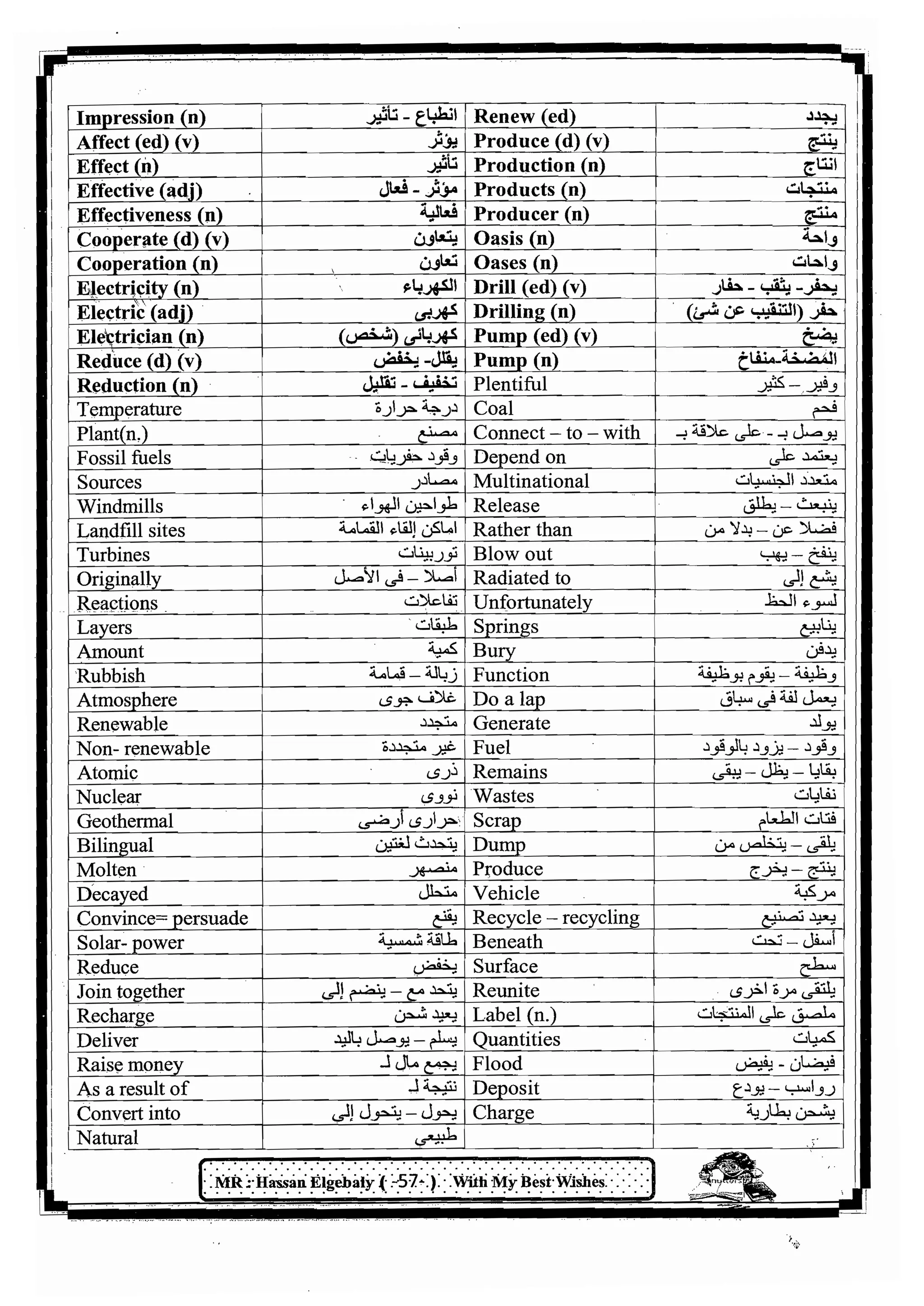 اللغة الانجليزية للثانوية العامة 2017