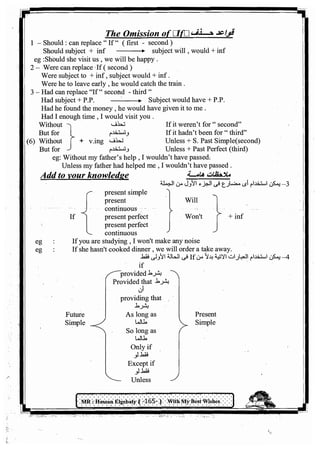 اللغة الانجليزية للثانوية العامة 2017