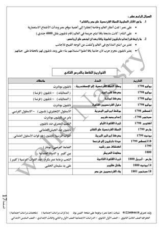 ‫نصرى‬ ‫وليد‬01226084618) ‫مصر‬ ‫حتيا‬ ( ‫شيتات‬‫على‬ ‫مرفوعة‬‫صفحة‬‫الفيس‬‫بوك‬( ) ‫اجتماعية‬ ‫دراسات‬ ‫(مذكرات‬‫ملخصات‬) ‫اجتماعية‬ ‫دراسات‬
‫اجلغرافيا‬‫الثانوي‬ ‫الثالث‬ ‫الصف‬-‫الصف‬‫الثانوي‬ ‫األول‬-‫االجتماعية‬ ‫الدراسات‬‫الصف‬‫و‬ ‫األول‬‫اإلعدادي‬ ‫والثالث‬ ‫الثاني‬–‫السا‬ ‫الصف‬‫االبتدائي‬ ‫دس‬
‫الصفحة‬17
‫السؤال‬‫الرابع‬: ‫عشر‬
1.‫ما‬‫هي‬‫األثار‬‫؟‬ ‫والشام‬ ‫مصر‬ ‫على‬ ‫الفرنسية‬ ‫للحملة‬ ‫السلبية‬
‫لفت‬ : ‫مصر‬ ‫على‬‫أنظار‬‫وخاصة‬ ‫العامل‬‫إجنلرتا‬‫إ ى‬‫أهمية‬‫موقع‬‫وبدأت‬ ‫مصر‬‫األطماع‬‫االستعمارية‬
‫جرمية‬ ‫ابشع‬ ‫يافا‬ ‫مذحبة‬ ‫كانت‬ : ‫الشام‬ ‫على‬‫يف‬‫العامل‬‫بقتل‬ ‫نابليون‬ ‫قام‬ (4000) ‫جندي‬
2.‫فى‬ ‫رايك‬ ‫ما‬‫إعدام‬‫على‬ ‫امنهم‬ ‫ان‬ ‫بعد‬ ‫يافا‬ ‫لحامية‬ ‫نابليون‬‫أرواحهم‬.
‫العامل‬ ‫فى‬ ‫املذابح‬ ‫ابشع‬ ‫من‬ ‫تعترب‬‫وكشفت‬‫عن‬‫الوجه‬‫القبيح‬‫لألجانب‬
‫جمرم‬ ‫نابليون‬ ‫يعترب‬‫هلم‬ ‫نابليون‬ ‫وعد‬ ‫على‬ ‫بناء‬ ‫استسالمهم‬ ‫اعلنوا‬ ‫يافا‬ ‫حامية‬ ‫الن‬ ‫حرب‬‫على‬ ‫باحلفاظ‬‫حياتهم‬
‫التاريخ‬‫الحدث‬‫مالحظات‬
‫يوليو‬1798‫الفرنسية‬ ‫الحملة‬ ‫وصلت‬‫إلى‬‫اإلسكندرية‬.‫بونابرت‬ ‫نابليون‬
‫يوليو‬1798‫شبراخيت‬ ‫معركة‬(‫امل‬) ‫ماليك‬-‫نابليون‬) ‫فرنسا‬ (
‫يوليو‬1798‫معرك‬‫امبابة‬ ‫ة‬) ‫املماليك‬ (-) ‫فرنسا‬ ( ‫نابليون‬
‫يوليو‬1798‫القاهرة‬ ‫الفرنسيين‬ ‫دخول‬‫بونابرت‬ ‫نابليون‬
‫أغسطس‬1798‫البحرية‬ ‫قير‬ ‫ابو‬ ‫موقعة‬) ‫نلسون‬ ( ‫اإلجنليزي‬ ‫االسطول‬-‫االسطول‬‫الفرنسي‬
‫سبتمبر‬1798.‫إعدام‬‫كريم‬ ‫محمد‬‫بونابرت‬ ‫نابليون‬ ‫من‬ ‫بامر‬
‫أكتوبر‬1798‫ثورة‬‫القاهرة‬‫األولى‬‫الشعب‬‫املصري‬‫ضد‬‫نابليون‬
‫مارس‬1799‫الشام‬ ‫على‬ ‫الفرنسية‬ ‫الحملة‬‫نابليون‬‫ضد‬‫اجليش‬‫العثماني‬
‫يونيه‬1799‫معركة‬‫أبو‬‫البرية‬ ‫قير‬‫الفرنسية‬ ‫القوات‬‫ضد‬ ) ‫(نابليون‬‫قوات‬‫األسطول‬‫العثماني‬
18‫أغسطس‬1799‫نابليون‬ ‫عودة‬‫إلى‬‫فرنسا‬
1799‫رشيد‬ ‫حجر‬ ‫اكتشاف‬‫الض‬‫ابط‬‫الفرنسي‬) ‫بوشار‬ (
1800‫العريش‬ ‫معاهدة‬‫بني‬‫كليرب‬‫و‬. ‫العثمانية‬ ‫الدولة‬
‫مارس‬–‫أبريل‬1800‫الثانية‬ ‫القاهرة‬ ‫ثورة‬‫مكرم‬ ‫عمر‬ ‫بزعامة‬ ‫الشعب‬‫الفرنسية‬ ‫القوات‬ ‫ضد‬) ‫كليرب‬ (
14‫يونيه‬1800‫كليبر‬ ‫مقتل‬‫احللبى‬ ‫سليمان‬ ‫يد‬ ‫على‬
18‫سبتمبر‬1801‫مصر‬ ‫عن‬ ‫الفرنسيين‬ ‫جالء‬
‫الثاني‬ ‫بالدرس‬ ‫الخاصة‬ ‫التواريخ‬
 