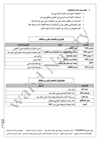 ‫نصرى‬ ‫وليد‬01226084618) ‫مصر‬ ‫حتيا‬ ( ‫شيتات‬‫على‬ ‫مرفوعة‬‫صفحة‬‫الفيس‬‫بوك‬( ) ‫اجتماعية‬ ‫دراسات‬ ‫(مذكرات‬‫ملخصات‬) ‫اجتماعية‬ ‫دراسات‬
‫اجلغرافيا‬‫الثانوي‬ ‫الثالث‬ ‫الصف‬-‫الصف‬‫الثانوي‬ ‫األول‬-‫االجتماعية‬ ‫الدراسات‬‫الصف‬‫و‬ ‫األول‬‫اإلعدادي‬ ‫والثالث‬ ‫الثاني‬–‫السا‬ ‫الصف‬‫االبتدائي‬ ‫دس‬
‫الصفحة‬23
3.‫تخلص‬‫المماليك‬ ‫من‬ ‫على‬ ‫محمد‬
‫مصر‬ ‫يف‬ ‫األول‬ ‫الفساد‬ ‫مصدر‬ ‫كانوا‬ ‫املماليك‬
‫مصر‬ ‫يف‬ ‫والقلق‬ ‫الفوضى‬ ‫يف‬ ‫الرئيسي‬ ‫السبب‬ ‫كانوا‬ ‫املماليك‬
‫احلديثة‬ ‫مصر‬ ‫يبنى‬ ‫حتى‬ ‫املماليك‬ ‫من‬ ‫على‬ ‫حممد‬ ‫يتخلص‬ ‫ان‬ ‫جيب‬ ‫كان‬
‫خطا‬ ‫طريقة‬ ‫كانت‬ ) ‫القلعة‬ ‫مذحبة‬ ( ‫املماليك‬ ‫من‬ ‫بها‬ ‫ختلص‬ ‫اليت‬ ‫الطريقة‬ ‫لكن‬
‫املفروض‬ ‫كان‬‫القتل‬ ‫أسلوب‬ ‫غري‬ ‫اخر‬ ‫أسلوب‬ ‫عن‬ ‫يبحث‬ ‫ان‬
‫التاريخ‬‫الحدث‬‫الشخصية‬‫والحدث‬
‫مارس‬1804‫الشعب‬ ‫ثورة‬‫الضرائب‬ ‫بسبب‬‫واإلتاوات‬‫على‬‫األهالي‬
13‫مايو‬1805) ‫القاضى‬ ‫بيت‬ ( ‫الحكمة‬ ‫بدار‬ ‫الشعب‬ ‫زعماء‬ ‫اجتماع‬‫مصر‬ ‫على‬ ‫وا ى‬ ‫على‬ ‫حممد‬ ‫وتعيني‬ ‫خورشيد‬ ‫لعزل‬
9‫يوليو‬1805‫محمد‬ ‫توليه‬‫على‬‫مصر‬ ‫وا ى‬
‫مارس‬1807‫مصر‬ ‫على‬ ‫فريزر‬ ‫حملة‬‫فريزر‬ ‫القائد‬
1809‫إبعاد‬‫مكرم‬ ‫عمر‬‫إلى‬‫دمياط‬‫على‬ ‫حممد‬ ‫بواسطة‬
‫مارس‬1811‫القلعة‬ ‫مذبحة‬‫على‬ ‫حممد‬ ‫بواسطة‬
‫الشخصية‬‫األعمال‬
‫على‬ ‫محمد‬‫مصر‬ ‫وا ى‬
‫باشا‬ ‫خورشيد‬‫مصر‬ ‫حكم‬ ‫تو ى‬ ‫العثمانيني‬ ‫الوالة‬ ‫احد‬
‫مكرم‬ ‫عمر‬‫ال‬ ‫زعماء‬ ‫من‬‫مصر‬ ‫حكم‬ ‫على‬ ‫حممد‬ ‫بتوليه‬ ‫قام‬ ‫الذى‬ ‫شعب‬
‫بك‬ ‫محمد‬‫األلفي‬‫لإلجنليز‬ ‫املوالي‬ ‫املماليك‬ ‫زعماء‬ ‫احد‬
‫فريزر‬‫احلملة‬ ‫قائد‬‫الربيطاني‬‫ة‬‫مصر‬ ‫على‬1807
‫الشخصيات‬‫الثالث‬ ‫بالدرس‬ ‫الخاصة‬
‫الثالث‬ ‫بالدرس‬ ‫الخاصة‬ ‫التواريخ‬
 