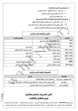 ‫نصرى‬ ‫وليد‬01226084618) ‫مصر‬ ‫حتيا‬ ( ‫شيتات‬‫على‬ ‫مرفوعة‬‫صفحة‬‫الفيس‬‫بوك‬( ) ‫اجتماعية‬ ‫دراسات‬ ‫(مذكرات‬‫ملخصات‬) ‫اجتماعية‬ ‫دراسات‬
‫اجلغرافيا‬‫الثانوي‬ ‫الثالث‬ ‫الصف‬-‫الصف‬‫الثانوي‬ ‫األول‬-‫االجتماعية‬ ‫الدراسات‬‫الصف‬‫و‬ ‫األول‬‫اإلعدادي‬ ‫والثالث‬ ‫الثاني‬–‫السا‬ ‫الصف‬‫االبتدائي‬ ‫دس‬
‫الصفحة‬31
2.‫السودان‬ ‫ضم‬ ‫من‬ ‫على‬ ‫محمد‬ ‫يتمكن‬ ‫لم‬
‫عدم‬‫إنشاء‬‫مدينة‬ (‫اخلرطوم‬)‫عاصمة‬‫للسودان‬
‫عدم‬‫السودان‬ ‫جنوب‬ ‫إ ى‬ ‫مصر‬ ‫نفوذ‬ ‫امتد‬
‫عدم‬‫النيل‬ ‫منابع‬ ‫اكتشاف‬
3.‫لندن‬ ‫معاهدة‬ ‫األوروبية‬ ‫الدول‬ ‫تفرض‬ ‫لم‬1840‫على‬ ‫محمد‬ ‫على‬
‫و‬ ‫التوسعية‬ ‫بالسياسة‬ ‫استمر‬ ) ‫على‬ ‫حممد‬ ( ‫كان‬‫نفوذه‬ ‫زيادة‬
‫على‬ ‫حممد‬ ‫سيطرة‬ ‫حتت‬ ‫العربية‬ ‫واجلزيرة‬ ‫الشام‬ ‫بالد‬ ‫ستظل‬ ‫كانت‬
‫أخرى‬ ‫مرة‬ ‫العثماني‬ ‫للسلطان‬ ‫على‬ ‫حممد‬ ‫خضوع‬ ‫عدم‬

‫التاريخ‬‫الحدث‬‫والحدث‬ ‫الشخصية‬
1815‫على‬ ‫حممد‬ ‫قتل‬ ‫االلبان‬ ‫اجلنود‬ ‫حماولة‬
1827‫نفارين‬ ‫معركة‬‫البحرية‬
1837‫اإل‬ ‫تنظيم‬ ‫إلعادة‬ ‫جديدة‬ ‫الئحة‬ ‫اصدر‬‫دارة‬‫على‬ ‫حممد‬
1811:1819‫العربية‬ ‫اجلزيرة‬ ‫حروب‬‫الوهابية‬ ‫احلركة‬ ‫ضد‬ ‫على‬ ‫حممد‬
1822:1828‫اليونان‬ ‫حروب‬‫على‬ ‫حممد‬
1820:1822‫السودان‬ ‫ضم‬‫على‬ ‫حممد‬
1831:1839‫الشام‬ ‫حروب‬
1840‫لندن‬ ‫معاهدة‬‫األوروبي‬ ‫والدول‬ ‫على‬ ‫حممد‬‫ة‬
‫يونيه‬1841‫العثماني‬ ‫السلطان‬ ‫فرمان‬‫العثماني‬ ‫والسلطان‬ ‫على‬ ‫حممد‬
‫الشخصية‬‫األعمال‬
‫طهطاوي‬ ‫رفاعه‬–‫مبارك‬ ‫على‬‫التعليمية‬ ‫النهضة‬ ‫استمرار‬ ‫يف‬ ‫اسهما‬
‫بك‬ ‫كلوت‬‫العليا‬ ‫املدارس‬ ‫يف‬ ‫للتدريس‬(‫العربية‬ ‫إ ى‬ ‫األجنبية‬ ‫الكتب‬ ‫ترمجة‬ ‫يف‬ ‫املساهمة‬)
‫سيف‬ ‫الكولونيل‬‫االستعانة‬‫املصري‬ ‫اجليش‬ ‫تدريب‬ ‫يف‬ ‫خبربته‬
‫والتفوق‬ ‫بالنجاح‬ ‫التمنيات‬ ‫أطيب‬
‫والطالبات‬ ‫الطلبة‬ ‫لجميع‬
‫الشخصيات‬‫بالدرس‬ ‫الخاصة‬‫الرابع‬
‫بالدرس‬ ‫الخاصة‬ ‫التواريخ‬‫الر‬‫ابع‬
 